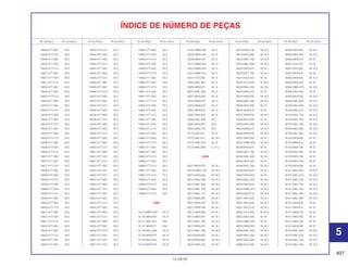 407
15.09.97
Nº da Peça Nº do bloco Nº da Peça Nº do bloco Nº da Peça Nº do bloco Nº da Peça Nº do bloco Nº da Peça Nº do bloco Nº da Peça Nº do bloco
ÍNDICE DE NÚMERO DE PEÇAS
14929-KT7-003 M-3
14929-KT7-013 M-3
14930-KT7-000 M-3
14930-KT7-003 M-3
14930-KT7-013 M-3
14931-KT7-000 M-3
14931-KT7-003 M-3
14931-KT7-013 M-3
14932-KT7-000 M-3
14932-KT7-003 M-3
14932-KT7-013 M-3
14933-KT7-000 M-3
14933-KT7-003 M-3
14933-KT7-013 M-3
14934-KT7-000 M-3
14934-KT7-003 M-3
14934-KT7-013 M-3
14935-KT7-000 M-3
14935-KT7-003 M-3
14935-KT7-013 M-3
14936-KT7-000 M-3
14936-KT7-003 M-3
14936-KT7-013 M-3
14937-KT7-000 M-3
14937-KT7-003 M-3
14937-KT7-013 M-3
14938-KT7-000 M-3
14938-KT7-003 M-3
14938-KT7-013 M-3
14939-KT7-000 M-3
14939-KT7-003 M-3
14939-KT7-013 M-3
14940-KT7-000 M-3
14940-KT7-003 M-3
14940-KT7-013 M-3
14941-KT7-000 M-3
14941-KT7-003 M-3
14941-KT7-013 M-3
14942-KT7-000 M-3
14942-KT7-003 M-3
14942-KT7-013 M-3
14943-KT7-000 M-3
14943-KT7-003 M-3
14943-KT7-013 M-3
14944-KT7-000 M-3
14944-KT7-003 M-3
14944-KT7-013 M-3
14945-KT7-000 M-3
14945-KT7-003 M-3
14945-KT7-013 M-3
14946-KT7-000 M-3
14946-KT7-003 M-3
14946-KT7-013 M-3
14947-KT7-000 M-3
14947-KT7-003 M-3
14947-KT7-013 M-3
14948-KT7-000 M-3
14948-KT7-003 M-3
14948-KT7-013 M-3
14949-KT7-000 M-3
14949-KT7-003 M-3
14949-KT7-013 M-3
14950-KT7-000 M-3
14950-KT7-003 M-3
14950-KT7-013 M-3
14951-KT7-000 M-3
14951-KT7-003 M-3
14951-KT7-013 M-3
14952-KT7-000 M-3
14952-KT7-003 M-3
14952-KT7-013 M-3
14953-KT7-000 M-3
14953-KT7-003 M-3
14953-KT7-013 M-3
14954-KT7-000 M-3
14954-KT7-003 M-3
14954-KT7-013 M-3
14955-KT7-000 M-3
14955-KT7-003 M-3
14955-KT7-013 M-3
14956-KT7-000 M-3
14956-KT7-003 M-3
14956-KT7-013 M-3
14957-KT7-000 M-3
14957-KT7-003 M-3
14957-KT7-013 M-3
14958-KT7-000 M-3
14958-KT7-003 M-3
14958-KT7-013 M-3
14959-KT7-000 M-3
14959-KT7-003 M-3
14959-KT7-013 M-3
14960-KT7-000 M-3
14960-KT7-003 M-3
14960-KT7-013 M-3
14961-KT7-000 M-3
14961-KT7-003 M-3
14961-KT7-013 M-3
14962-KT7-000 M-3
14962-KT7-003 M-3
14962-KT7-013 M-3
14963-KT7-000 M-3
14963-KT7-003 M-3
14963-KT7-013 M-3
14964-KT7-000 M-3
14964-KT7-003 M-3
14964-KT7-013 M-3
14965-KT7-000 M-3
14965-KT7-003 M-3
14965-KT7-013 M-3
14966-KT7-003 M-3
14966-KT7-013 M-3
14967-KT7-003 M-3
14967-KT7-013 M-3
14968-KT7-003 M-3
14968-KT7-013 M-3
14969-KT7-003 M-3
14969-KT7-013 M-3
15000
15010-MW0-000 M-13
15100-MV9-670 M-12
15131-MAL-601 M-6
15131-MV9-671 M-6
15134-MAL-600 M-12
15134-MV9-670 M-12
15140-ML0-003 M-12
15153-MV9-670 M-12
15154-MM5-000 M-12
15220-MM4-000 M-12
15328-MV9-670 M-13
15410-MM9-003 M-13
15410-MM9-003 M-13
15410-MM9-013 M-13
15515-KT8-000 M-13
15600-MAL-601 M-13
15600-MV9-671 M-13
15610-MAL-600 M-13
15610-MV9-630 M-13
15610-MV9-670 M-13
15615-MV9-670 M-13
15621-MV9-670 M-13
15622-MV9-670 M-13
15650-MAL-600 M-5
15650-MV9-670 M-5
15650-MV9-770 M-5
15772-292-010 M-18
15772-292-010 M-18.2
15772-GB5-670 M-18
15772-MAL-600 C-17.2
16000
16010-MV9-670 M-18.1
16010-MW0-750 M-18.3
16010-MZ2-600 M-18.3
16012-MAL-000 M-18.3
16012-MAL-600 M-18.3
16012-MAL-730 M-18.3
16012-MAL-770 M-18.3
16012-MV9-600 M-18.1
16012-MV9-670 M-18.1
16012-MV9-790 M-18.1
16012-MV9-890 M-18.1
16013-MV9-670 M-18.1
16013-MZ1-790 M-18.3
16015-MV9-670 M-18.1
16015-MZ1-790 M-18.3
16016-MV9-600 M-18.1
16016-MV9-600 M-18.3
16016-MV9-730 M-18.1
16016-MV9-730 M-18.3
16016-MY9-690 M-18.3
16018-MZ1-790 M-18.3
16019-MAL-600 M-18.2
16023-MV9-670 M-18.1
16023-MZ1-790 M-18.3
16024-KAZ-000 M-18
16024-KAZ-000 M-18.2
16024-MAL-600 M-18.2
16024-MV9-670 M-18
16024-MV9-670 M-18.2
16026-MAL-600 M-18.2
16026-MV4-000 M-18
16027-MV9-670 M-18
16027-MV9-670 M-18.2
16028-MV4-000 M-18
16028-MV4-000 M-18.2
16029-MV9-670 M-18.1
16029-MV9-670 M-18.3
16037-MV4-000 M-18.1
16037-MW0-600 M-18.3
16039-MV9-670 M-18
16039-MZ1-790 M-18.2
16040-MAL-600 M-18.2
16040-MV4-000 M-18
16046-MAL-600 M-18.3
16046-MV9-670 M-18.1
16050-KM4-004 M-18
16050-MAL-670 M-18.3
16050-MV9-670 M-18.1
16050-MW0-670 M-18.3
16050-MZ2-610 M-18.3
16051-MV4-000 M-18.1
16051-MV4-000 M-18.3
16051-MZ2-610 M-18.2
16052-KG4-003 M-18.2
16052-MV4-000 M-18
16053-MA6-003 M-18
16053-MA6-003 M-18.2
16060-MAL-600 M-18.3
16065-MAL-600 M-18.2
16067-MAL-600 M-18.2
16080-KAZ-000 M-18.2
16080-MV4-000 M-18.1
16080-MV4-000 M-18.3
16080-MV9-670 M-18
16081-KAZ-000 M-18
16081-KAZ-000 M-18.2
16083-MV9-670 M-18
16083-MV9-670 M-18.2
16084-MV9-670 M-18
16084-MW0-670 M-18.2
16085-MV4-000 M-18
16085-MV4-000 M-18.2
16090-MAL-600 M-18.2
16100-MAL-600 M-18.2
16100-MAL-610 M-18.2
16100-MAL-730 M-18.2
16100-MAL-760 M-18.2
16100-MAL-780 M-18.2
16100-MAL-850 M-18.2
16100-MAL-880 M-18.2
16100-MV9-600 M-18
16100-MV9-610 M-18
16100-MV9-730 M-18
16100-MV9-760 M-18
16100-MV9-780 M-18
16100-MV9-790 M-18
16100-MV9-890 M-18
16101-MAL-600 M-18.2
16101-MAL-610 M-18.2
16101-MAL-730 M-18.2
16101-MAL-760 M-18.2
16101-MAL-780 M-18.2
16101-MAL-850 M-18.2
16101-MAL-880 M-18.2
16101-MV9-600 M-18
16101-MV9-610 M-18
16101-MV9-730 M-18
16101-MV9-760 M-18
16101-MV9-790 M-18
16101-MV9-890 M-18
16102-MAL-600 M-18.2
16102-MAL-610 M-18.2
16102-MAL-730 M-18.2
16102-MAL-760 M-18.2
5
 
