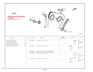 Ref.
Qtd.
Item de serviço T.M.O. Nº da peça Descrição CBR600F Nº de série Nota
Nº
FM FN FP FR FS FT SET
1 14321-MV9-670 Engrenagem de Comando (34D) ........................................ 2 – – – – – – ~ 5000209 AR
2 – – – – – – ~ 2005027 CM, E, ED, F, G,
MX, SP, SW
2 – – – – – – ~ 3000243 2G
2 – – – – – – ................... .................. 3G
14321-MV9-67 Engrenagem de Comando (34D) ........................................ 2 – – – – – – 5000210 ~ AR
2 – – – – – – 2005028 ~ CM, E, ED, F, G,
MX, SP, SW
2 – – – – – – 3000244 ~ 2G
– 2 2 2 – – – ................... .................. .........................
2 14401-MV9-671 Corrente de Comando (116L) (BORG WARNER)................ 1 1 – – – – – ................... .................. .........................
14401-MV9-931 Corrente de Comando (116L) (BORG WARNER)................ – – 1 1 – – – ................... .................. .........................
3 14510-MV9-670 Tensor Corrente de Comando ............................................. 1 – – – – – – ~ 5000209 AR
1 – – – – – – ................... .................. CM, 3G
1 – – – – – – ~ 2014758 E, ED, F, G, MX,
SP, SW
~ 3000203 2G
14510-MV9-671 Tensor Corrente de Comando ............................................. 1 – – – – – – 5000210 ~ AR
1 – – – – – – 2014759 ~ E, ED, F, G, MX
1 – – – – – – ................... .................. SP, SW
1 – – – – – – 3000204 ~ 2G
M-4
Corrente de Comando
• Tensor
(FM/2M/N/2N/P/2P/R/2R)
30
15.09.97
Engrenagem de Comando....................................2,1
(Adicionar 0,1 por Unidade)
Corrente de Comando...........................................2,8
Tensor, Corrente de Comando..............................2,5
Guia B, Corrente de Comando..............................1,7
Ajustador, Corrente de Comando .........................0,4
Guia, Corrente de Comando .................................2,4
 