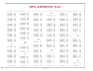 410
15.09.97
Nº da Peça Nº do bloco Nº da Peça Nº do bloco Nº da Peça Nº do bloco Nº da Peça Nº do bloco Nº da Peça Nº do bloco Nº da Peça Nº do bloco
ÍNDICE DE NÚMERO DE PEÇAS
23421-MV9-670 M-15
23431-MV9-670 M-15
23441-MAL-600 M-15
23441-MV9-670 M-15
23442-MM4-000 M-15
23451-MAL1600 M-15
23451-MV9-670 M-15
23461-MAL-600 M-15
23461-MV9-670 M-15
23481-MAL-600 M-15
23481-MV9-670 M-15
23482-MV9-670 M-15
23491-MAL-600 M-15
23491-MV9-670 M-15
23496-MM4-000 M-15
23501-MAL-600 M-15
23501-MV9-670 M-15
23511-MAL-600 M-15
23511-MV9-670 M-15
23512-MV9-670 M-15
23521-MAL-600 M-15
23521-MV9-670 M-15
23801-MAL-600 M-15
23801-MN4-000 M-15
24000
24211-MAL-600 M-16
24211-MV9-670 M-16
24212-MAL-600 M-16
24212-MV9-670 M-16
24213-MAL-600 M-16
24213-MV9-670 M-16
24261-283-000 M-15
24310-MAL-600 M-16
24310-MV9-660 M-16
24310-MV9-670 M-16
24310-MV9-930 M-16
24312-MV4-300 M-16
24315-MV9-932 M-16
24315-MW0-791 M-16
24321-MV9-670 M-16
24430-MV9-670 M-16
24430-MW0-000 M-16
24435-MV9-660 M-16
24435-MV9-670 M-16
24435-MW0-000 M-16
24610-MAL-600 M-16
24610-MV9-630 M-16
24610-MV9-670 M-16
24610-MV9-900 M-16
24612-MAL-600 M-13
24651-MR7-000 M-16
24651-MV9-670 M-16
24651-MW0-000 M-16
24652-035-000 M-16
24655-MV9-670 M-16
24700-MV9-000 C-19
24705-MAL-600 C-19
24705-MV9-000 C-19
24706-MK3-770 C-19
24710-MAL-600 C-19
24710-MV9-000 C-19
24724-422-000 C-19
24781-KR3-770 C-19
28000
28101-MV9-670 M-7
28102-ME9-000 M-7
28110-MV9-670 M-7
28120-MV9-671 M-7
28125-MV9-672 M-7
28333-300-000 C-20
30000
30291-MV9-670 M-5
30291-MV9-670 M-5
30291-MV9-671 M-5
30300-MV9-670 M-5
30300-MV9-671 M-5
30405-MT6-000 C-28
30405-MT6-000 C-28.1
30410-MAL-000 C-28.1
30410-MAL-601 C-28.1
30410-MAL-671 C-28.1
30410-MAL-731 C-28.1
30410-MV9-600 C-28
30410-MV9-730 C-28
30507-MV9-000 C-28
30507-MV9-000 C-28.1
30510-KT7-013 C-28
30510-KT7-023 C-28
30510-KT7-023 C-28.1
30520-ML7-000 C-28
30590-GBF-850 C-34
30751-MV9-000 C-28
30751-MV9-000 C-28.1
30752-MV9-000 C-28
30752-MV9-000 C-28.1
30753-MV9-000 C-28
30753-MV9-000 C-28.1
30754-MV9-000 C-28
30754-MV9-000 C-28.1
31000
31100-MV9-671 M-9
31110-MV9-671 M-9
31120-MV9-671 M-9
31200-MV9-671 M-11
31201-MR6-008 M-11
31203-MV9-671 M-11
31205-MV9-671 M-11
31206-MR6-008 M-11
31207-KS5-901 M-11
31500-MN4-604 C-27
31500-MN4-605 C-27
31500-MN4-677 C-27
31500-MN4-678 C-27
31500-MR7-047 C-27
31600-MV4-000 C-28
31600-MV4-000 C-28.1
31605-MV9-000 C-28
31605-MV9-000 C-28.1
31700-196-000 C-28
31700-196-000 C-28.1
32000
32100-MAL-000 C-28.1
32100-MAL-600 C-28.1
32100-MAL-620 C-28.1
32100-MAL-670 C-28.1
32100-MAL-780 C-28.1
32100-MAL-890 C-28.1
32100-MAL-900 C-28.1
32100-MAL-940 C-28.1
32100-MAL-960 C-28.1
32100-MV9-600 C-28
32100-MV9-610 C-28
32100-MV9-620 C-28
32100-MV9-670 C-28
32100-MV9-780 C-28
32101-MAL-600 M-13
32101-MV9-670 M-13
32105-MV9-000 C-28
32106-MV9-000 C-28
32401-MV9-000 C-27
32406-MV9-000 C-27
32410-MV9-000 C-27
32411-253-000 C-27
32412-KT8-000 C-27
32601-MV9-000 C-27
32906-GR1-000 C-21
32906-GR1-000 M-10
32911-MG9-950 C-32
33000
33100-MV9-671 C-1
33100-MV9-601 C-1
33100-MV9-611 C-1
33100-MV9-621 C-1
33120-MV9-621 C-1
33120-MAL-601 C-1
33120-MAL-611 C-1
33120-MAL-671 C-1
33120-MV9-601 C-1
33120-MV9-611 C-1
33120-MV9-671 C-1
33126-SE3-003 C-1
33150-MAL-611 C-1
33150-MV9-601 C-1
33157-MJ0-000 C-26
33301-SA0-741 C-1
33400-MS9-600 C-25.1
33400-MV9-601 C-25
33400-MV9-671 C-25
33400-MW0-670 C-25.1
33402-MG2-003 C-25
33402-MG2-003 C-25.1
33405-MV9-601 C-25
33405-MV9-671 C-25
33406-MB2-671 C-25.1
33407-MB2-003 C-25
33407-MB2-003 C-25.1
33407-MM5-003 C-25
33407-MM5-003 C-25.1
33409-MW0-000 C-25.1
33410-MV9-601 C-25
33450-MS9-600 C-25.1
33450-MV9-601 C-25
33450-MV9-671 C-25
33450-MW0-670 C-25.1
33455-MV9-601 C-25
33455-MV9-671 C-25
33460-MV9-601 C-25
33600-ML7-920 C-25
33600-ML7-920 C-25.1
33600-ML7-980 C-25
33600-ML7-980 C-25.1
33602-MG2-601 C-25
33602-MG2-601 C-25.1
33604-ML7-920 C-25
33604-ML7-980 C-25
33650-MV9-600 C-25
33650-MV9-600 C-25.1
33650-MV9-670 C-25
33650-MV9-670 C-25.1
33654-MV9-600 C-25
33654-MV9-670 C-25
33691-MB2-003 C-25.1
33701-MV9-601 C-26
33701-MV9-671 C-26
33706-MV9-601 C-26
33706-MV9-671 C-26
33708-MV9-601 C-26
33720-MV9-670 C-24
33721-MB2-003 C-24
33722-MB1-013 C-24
33725-MV9-670 C-24
33727-ME4-671 C-24
33729-MB1-003 C-24
33741-KAK-971 C-29
33741-KAK-971 C-7
33741-KAK-971 C-7.1
33741-MB2-671 C-7
33741-MB2-671 C-7.1
33741-MS6-921 C-24
33741-MS6-921 C-29
34000
34616-568-671 C-24
34901-371-621 C-1
34901-MC7-601 C-1
34905-268-671 C-25
34905-268-671 C-25.1
34905-425-671 C-25
34905-425-671 C-25.1
34906-425-771 C-26
34906-447-711 C-26
34907-MAL-611 C-2.1
34908-634-611 C-25
34908-634-611 C-25
34908-634-611 C-25.1
34908-634-611 C-25.1
34908-GA7-701 C-2
34908-MAL-611 C-2.1
34908-MB9-871 C-2
35000
35010-MAL-000 C-5
35010-MAL-600 C-5
35010-MAL-610 C-5
 