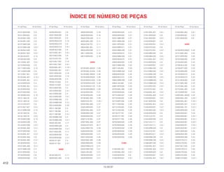 412
15.09.97
Nº da Peça Nº do bloco Nº da Peça Nº do bloco Nº da Peça Nº do bloco Nº da Peça Nº do bloco Nº da Peça Nº do bloco Nº da Peça Nº do bloco
ÍNDICE DE NÚMERO DE PEÇAS
45101-MV9-006 C-9
45101-MV9-931 C-9
45105-MV1-008 C-9
45105-MV1-405 C-9
45107-MN5-006 C-9
45107-MN5-006 C-9.1
45108-ML4-006 C-9
45108-ML7-922 C-9.1
45109-443-870 C-12
45109-GE2-006 C-9
45110-MAL-601 C-9.1
45110-MV9-006 C-9
45111-MA3-006 C-12
45112-MG3-006 C-9
45112-ML7-921 C-9.1
45120-MAL-601 C-10.1
45124-MAL-601 C-4.1
45124-MV9-003 C-4
45125-MAL-601 C-4.1
45125-MV9-003 C-4
45127-MV9-000 C-4
45128-ME2-003 C-10
45131-166-016 C-9
45131-166-016 C-9.1
45131-HA5-672 C-9
45131-ML7-921 C-9.1
45131-MN9-006 C-12
45132-166-016 C-9
45132-166-016 C-9.1
45133-MA3-006 C-12
45133-MA3-006 C-9
45133-MA3-006 C-9.1
45135-MAL-600 C-4.1
45137-MV9-000 C-4
45150-MAL-601 C-9.1
45155-MAL-600 C-6
45156-MAL-600 C-4.1
45156-MV9-000 C-4
45157-MAL-600 C-4.1
45157-MM5-000 C-4
45157-MV9-000 C-4
45158-MV9-000 C-6
45200-MV9-006 C-9
45200-MV9-931 C-9
45201-MV9-006 C-9
45201-MV9-931 C-9
45203-MG3-016 C-12
45203-MG3-016 C-9
45203-MG3-016 C-9.1
45209-GE2-006 C-9
45210-MAL-601 C-9.1
45210-ML0-006 C-9
45215-KA3-732 C-9
45215-ML7-922 C-12
45215-ML7-922 C-9.1
45220-MAL-601 C-10.1
45250-MAL-601 C-9.1
45251-MV9-000 C-10
45351-MV9-000 C-10
45500-MV9-006 C-4
45504-410-003 C-4
45504-410-003 C-4.1
45510-MV9-305 C-4
45510-MV9-305 C-4.1
45512-MA6-006 C-4
45512-MA6-006 C-4.1
45513-MM5-006 C-4
45513-MM5-006 C-4.1
45513-MV9-890 C-34
45517-166-006 C-3
45517-166-006 C-4
45517-166-006 C-4.1
45518-MM5-006 C-4
45518-MM5-006 C-4.1
45520-300-000 C-11
45520-MM5-006 C-4
45520-MM5-006 C-4.1
45521-MJ6-006 C-11
45523-MV9-006 C-4
45523-MV9-006 C-4.1
45530-471-831 C-4
45530-471-831 C-4.1
46000
46182-500-013 C-11
46500-MAL-600 C-19
46500-MV9-000 C-19
46500-MV9-930 C-19
46503-KW3-000 C-11
46503-MAL-000 C-11
46504-KV6-702 C-11
46504-MAL-601 C-11
46504-MV9-006 C-11
46511-MV9-000 C-19
46515-MV9-000 C-19
50000
50100-MAL-600ZA C-29
50100-MAL-610ZA C-29
50100-MAL-850ZA C-29
50100-MV9-000ZA C-29
50100-MV9-010ZA C-29
50100-MV9-610ZA C-29
50100-MV9-611ZA C-29
50100-MV9-890ZA C-29
50150-MV9-000 C-21
50185-MV9-000 C-29
50195-MAL-600 C-29
50252-KV3-781 C-23.1
50325-MAL-600 C-27
50325-MV9-000 C-27
50326-MAL-600 C-27
50326-MN4-000 C-27
50326-MV9-000 C-27
50327-KT8-000 C-27
50327-MAL-600 C-27
50328-HA7-670 M-17
50353-MS9-750 C-29
50359-MV9-000 C-29
50500-MV9-600 C-21
50501-MV9-000 C-29
50502-MAL-600 C-29
50505-MV9-000 C-29
50520-MM5-610 C-21
50522-MN4-000 C-21
50523-425-000 C-21
50526-MV9-600 C-21
50526-MV9-601 C-21
50530-MV9-000 C-21
50530-MV9-930 C-21
50541-MB0-000 C-21
50541-MM4-000 C-21
50541-MT6-600 C-21
50542-MB0-611 C-21
50542-MM4-000 C-21
50542-MV9-610 C-21
50543-MM4-000 C-21
50543-MV9-610 C-21
50600-MV9-000 C-20
50612-MM5-000 C-20
50617-445-840 C-20
50619-MM5-000 C-20
50636-MV9-000 C-20
50639-ML0-010 C-20
50642-MM5-000 C-20
50644-445-840 C-20
50661-MV9-000 C-20
50700-MAL-600 C-20
50700-MV9-000 C-20
50710-GB4-007 C-29
50710-KE8-000 C-20
50710-MF5-000 C-29
50711-KE8-000 C-20
50712-KE8-000 C-20
50715-KE8-000 C-20
50718-KT7-761 C-20
50720-KT7-760 C-20
50730-KT7-760 C-20
50750-MV9-000 C-29
50750-MV9-600 C-29
50750-MV9-930 C-29
50760-MV9-000 C-29
50760-MV9-600 C-29
50760-MV9-930 C-29
51000
51400-MAL-601 C-8.1
51400-MAL-602 C-8.1
51400-MV9-003 C-8
51400-MV9-931 C-8.1
51401-MAL-601 C-8.1
51401-MV9-003 C-8
51401-MV9-931 C-8.1
51402-MV8-901 C-8
51402-MV8-901 C-8.1
51403-KF0-003 C-8
51403-KF0-003 C-8.1
51405-MB4-003 C-8
51405-MB4-003 C-8.1
51410-MAL-601 C-8.1
51410-MV9-003 C-8
51410-MV9-931 C-8.1
51412-MB4-003 C-8
51412-MB4-003 C-8.1
51414-MN5-003 C-8
51414-MN5-003 C-8.1
51415-MM8-003 C-8
51415-MM8-003 C-8.1
51415-MS2-003 C-8.1
51416-KF0-003 C-8
51420-MAL-601 C-8.1
51420-MAL-602 C-8.1
51420-MV9-931 C-8.1
51421-MV9-003 C-8
51430-MAL-601 C-8.1
51430-MV9-931 C-8.1
51432-MS2-003 C-8.1
51432-MV9-003 C-8
51437-KV3-701 C-8
51440-MV9-003 C-8
51447-KA4-711 C-8
51447-KA4-711 C-8.1
51450-MR8-003 C-8
51454-KV3-781 C-8.1
51460-MT3-611 C-8.1
51490-MN8-305 C-8
51490-MN8-305 C-8.1
51496-MR7-003 C-8.1
51500-MAL-601 C-8.1
51500-MAL-602 C-8.1
51500-MV9-003 C-8
51500-MV9-931 C-8.1
51520-MAL-601 C-8.1
51520-MAL-602 C-8.1
51520-MV9-931 C-8.1
51521-MV9-003 C-8
52000
52100-MV9-000ZA C-22
52101-MAL-600 C-22
52101-MV9-000 C-22
52102-MV9-000 C-22
52105-MJ0-000 C-22
52106-ML4-000 C-22
52106-MT7-000 C-22
52120-MV9-000 C-22
52120-MV9-010 C-22
52120-MV9-010 C-22
52121-MV9-000 C-22
52141-MAL-600 C-22
52142-MAL-600 C-22
52170-MAL-600 C-22
52170-MV9-000 C-22
52200-MAL-305ZA C-22
52400-MAL-003 C-23.1
52400-MAL-601 C-23.1
52400-MAL-621 C-23.1
52400-MAL-781 C-23.1
52400-MV9-003 C-23
52400-MV9-621 C-23
52400-MV9-661 C-23.1
52400-MV9-891 C-23.1
52400-MV9-931 C-23.1
52400-MV9-971 C-23.1
52400-MV9-981 C-23.1
52401-MV9-003 C-23
52409-MV9-305 C-23
52409-MV9-306 C-23
52422-KT8-013 C-23
52450-KT8-003 C-23
52457-ML7-003 C-23
52458-KT8-013 C-23
52459-KT8-003 C-23
52460-KV3-830 C-23
52460-KV3-830 C-23.1
 