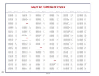 420
15.09.97
Nº da Peça Nº do bloco Nº da Peça Nº do bloco Nº da Peça Nº do bloco Nº da Peça Nº do bloco Nº da Peça Nº do bloco Nº da Peça Nº do bloco
ÍNDICE DE NÚMERO DE PEÇAS
91212-422-006 C-11
91213-MB2-003 C-22
91213-MB2-006 C-22
91214-MAL-601 C-22
91251-444-000 C-19
91252-MAE-003 C-13
91253-MAE-003 C-13
91253-MV9-003 C-13
91253-MV9-003 C-13
91254-MM8-003 C-8
91254-MM8-003 C-8.1
91257-KA3-711 C-10
91257-KA3-711 C-10.1
91257-KA3-712 C-10
91258-ML7-003 C-10
91258-ML7-004 C-10
91262-KV3-831 C-23
91262-KV3-831 C-23.1
91262-MG7-005 C-23
91262-MG7-005 C-23.1
91301-027-000 C-2
91301-ML7-003 M-5
91302-KE8-003 M-5
91302-MA6-003 C-13
91302-MAL-601 C-2.1
91302-MB0-013 M-10
91304-PS5-003 M-13
91305-KK3-830 M-13
91307-611-000 C-31
91307-611-000 C-31.1
91309-425-003 M-11
91310-PH7-000 M-13
91311-MR7-003 C-8.1
91313-MB0-003 M-12
91315-PC9-004 M-13
91320-MB0-000 M-11
91356-KF0-003 C-8
91356-KF0-003 C-8.1
91373-733-003 M-17
91406-166-000 M-11
91406-SL4-931 M-18.2
91410-679-000 C-24
91410-MN1-671 C-24
91411-679-000 C-24
91463-MAL-600 C-17.2
91508-MZ7-000 C-32.1
91509-KY4-900 C-17.1
91549-MW0-790ZA C-32.1
91606-SL0-000 C-2.1
92000
92101-06008-0A C-8
92101-06008-0A C-8.1
92101-06028-0A C-28
92101-06028-0A C-28.1
92301-05008-0A M-2
92501-08025-0A C-20
92800-12000 M-12
92918-12028-0E C-13
93000
93500-04025-0G C-17.1
93500-05010-0H C-32.1
93500-05014-1G C-32
93500-05018-0A M-19
93500-05022-0A M-2
93500-05028-0G M-2
93500-05032-0G M-2
93600-04012-1G C-4
93600-04012-1G C-4.1
93700-04012-1G C-25.1
93700-05020-0G C-2
93891-04012-07 C-25
93891-04012-17 C-25
93891-05010-07 C-17.2
93891-05016-07 C-17
93891-05016-07 C-17.1
93891-05016-07 C-32
93891-05016-07 C-32.1
93892-05016-10 M-18.3
93892-04010-10 M-18
93892-04016-18 C-14
93892-05010-10 M-18.1
93892-05010-10 M-18.3
93892-05016-10 M-18.1
93892-05020-07 C-3
93892-05025-07 C-3
93892-05035-07 C-3
93892-05045-07 C-3
93893-03008-00 C-2.1
93893-03014-00 C-2.1
93893-03025-00 C-2.1
93893-04012-17 C-4.1
93893-04012-18 C-4
93894-05012-07 C-33.1
93894-05012-08 C-32.1
93894-05016-07 C-24
93894-05018-08 C-1
93894-05018-08 C-32
93894-05025-00 C-25.1
93894-05045-00 C-25
93901-22220 C-2
93903-24380 C-32
93903-24410 C-2.1
93903-24520 C-2
93903-44380 C-32
93903-44380 C-32.1
93903-44380 C-33
94000
94001-06000-0S C-3
94001-08000-0S C-22
94002-06020-0S C-19
94002-08000-0S C-11
94030-08000 C-22
94050-05000 C-24
94050-05000 C-29
94050-05000 M-18
94050-05000 M-18.2
94050-05070 C-7
94050-05070 C-7.1
94050-06000 C-24
94050-06000 C-26
94050-06000 C-28
94050-06000 C-28.1
94050-06000 C-29
94050-06000 M-18
94050-06000 M-18.2
94050-06020 M-19
94050-06070 C-25.1
94050-06070 C-7
94050-06070 C-7.1
94050-08000 C-18
94050-08000 C-24
94050-08070 C-29
94050-10000 C-29
94101-05000 C-20
94101-06000 C-20
94102-08000 C-20
94103-05800 C-24
94103-06000 C-24
94103-06800 C-26
94103-08000 C-29
94109-12000 M-12
94111-05000 M-19
94201-16120 C-20
94201-20120 C-11
94201-20150 C-20
94201-25250 C-21
94301-08140 M-5
94301-08200 M-2
94301-10160 M-2
94301-10160 M-8
94302-10160 M-13
94305-20102 C-11
94305-20141 C-16
94510-14000 M-16
94511-15000 C-19
94520-35000 C-22
94601-17000 M-14
95000
95001-45001-60M C-14
95001-45150-40 C-14
95002-02070 C-14
95002-02070 M-19
95002-02070 M-2
95002-02080 C-14
95002-02089 M-18.2
95002-02100 C-17.2
95002-02100 C-31
95002-02100 C-31.1
95002-41000-08 M-10
95002-41250-08 C-14
95002-41300-08 C-14
95002-50000 C-14
95003-43001-10M C-19
95003-43002-20 C-19
95003-60001-10M C-21
95003-60006-20 C-21
95005-35001-20M M-18.3
95005-11001-30M C-32.1
95005-11030-30 C-32.1
95005-35001-20M C-14
95005-35060-20 M-18.3
95005-35375-20 C-14
95005-55001-20M C-17.2
95005-55001-20M C-31
95005-55001-20M C-31.1
95005-55001-20M C-31.1
95005-55250-20 C-17.2
95005-55500-20 C-31
95005-55500-20 C-31.1
95005-55800-20 C-31.1
95005-70001-50M M-18.2
95005-70080-50 M-18.2
95011-61000 C-18
95015-54000 C-11
95015-54000 C-11
95015-81000 C-20
95015-83000 C-20
95701-08025-00 C-29
95701-06010-07 C-29
95701-06010-07 C-32
95701-06010-07 C-32.1
95701-06010-08 C-29
95701-06012-08 C-28
95701-06012-08 C-28.1
95701-06012-08 C-29
95701-06014-00 C-2.1
95701-06014-00 C-33
95701-06014-00 C-33
95701-06014-00 C-33.1
95701-06014-00 C-33.1
95701-06014-00 M-13
95701-06014-00 M-15
95701-06014-00 M-16
95701-06014-00 M-19
95701-06014-00 M-4
95701-06014-00 M-4.1
95701-06014-00 M-5
95701-06016-00 C-24
95701-06016-00 C-33
95701-06016-00 C-33.1
95701-06016-00 M-15
95701-06016-07 C-32
95701-06016-07 C-32
95701-06016-07 C-32.1
95701-06016-07 C-6
95701-06018-08 C-32.1
95701-06020-00 M-13
95701-06020-07 C-24
95701-06020-08 C-11
95701-06022-00 M-17
95701-06022-00 M-4
95701-06025-08 C-24
95701-06025-08 C-32
95701-06028-00 M-11
95701-06028-00 M-12
95701-06035-00 M-13
95701-06035-00 M-2
95701-06040-00 M-12
95701-06045-00 M-13
95701-06050-00 M-12
95701-06050-00 M-13
95701-06050-00 M-13
95701-06065-00 M-13
95701-06090-00 M-13
95701-08012-07 C-32.1
95701-08016-00 C-29
95701-08025-07 C-14
95701-08065-00 M-13
95701-10035-07 C-6
95701-10040-00 C-29
 