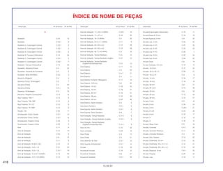 A
Abafador C-24 15
Abafador C-32.1 9
Abafador A, Carenagem Central C-33.1 3
Abafador B, Carenagem Central C-33.1 4
Abafador B, Carenagem Central C-33.1 6
Abafador B, Tanque Combustível C-14 24
Abafador C, Carenagem Central C-33.1 5
Abafador D, Carenagem Central C-33.1 7
Abafador, Tanque Combustível C-14 23
Ajustador, Alavanca Direita C-4 22
Ajustador, Corrente de Comando C-4 5
Ajustador, Mola (SHOWA) C-23 4
Alavanca Afogador C-3 4
Alavanca Comp. Embreagem C-5 7
Alavanca Direita C-4 20
Alavanca Direita C-4.1 16
Alavanca, Embreagem C-3 16
Alavanca, Registro Combustível C-14 15
Alça Traseira, *NH-1* C-15 6
Alça Traseira, *NH-196* C-15 6
Alça Traseira, *R-110* C-15 6
Alça Traseira, *R-158P* C-15 6
Alicate, 135 C-30 11
Amortecedor Comp. Direito C-8.1 13
Amortecedor Comp. Direito C-8.1 13
Amortecedor Traseiro Comp. C-23 3
Amortecedor Traseiro Comp. C-23 3
Anel C-11 6
Anel de Vedação C-14 14
Anel de Vedação C-23 6
Anel de Vedação C-8 15
Anel de Vedação C-11 9
Anel de Vedação, 32,95 x 2,62 C-10 15
Anel de Vedação, 13,5 x 1,4 C-31 23
Anel de Vedação, 13,5 x 1,4 C-31.1 19
Anel de Vedação, 14 x 22 x 5 (NOK) C-13 33
Anel de Vedação, 14,7 x 2,2 (ARAI) C-12 10
Anel de Vedação, 17 x 24 x 5 (ARAI) C-23.1 19
Anel de Vedação, 17 x 27 x 5 C-23 23
Anel de Vedação, 18 x 3 (ARAI) C-5 20
Anel de Vedação, 24,4 x 3,1 (ARAI) C-11 8
Anel de Vedação, 40 x 62 x 8,4 C-15 38
Anel de Vedação, 40 x 62 x 8,4 C-15 38
Anel de Vedação, 48,1 x 3,6 (ARAI) C-5 19
Anel de Vedação, Tampa Radiador C-31 13
Anel de Vedação, Tampa Radiador (Inglês) C-31 13
Anel de Vedação, Tampa Radiador
(InglêsFrancêsJaponês) C-31 13
Anel Elástico C-11 15
Anel Elástico C-4 33
Anel Elástico C-4.1 21
Anel Elástico C-5 11
Anel Elástico Conector, Mangueira C-11 10
Anel Elástico, 10,6 mm C-6 22
Anel Elástico, 14 mm C-16 20
Anel Elástico, 15 mm C-19 21
Anel Elástico, 25 mm C-15 31
Anel Elástico, 28 mm C-15 33
Anel Elástico, 35 mm C-22 26
Anel Elástico, Garfo Dianteiro C-8 5
Anel Garfo Dianteiro C-8.1 8
Anel Suporte, Garfo Dianteiro C-8.1 6
Anel Suporte, Garfo Dianteiro C-8 7
Anel Vedação, Tampa Radiador C-31.1 9
Anel Vedação, Tampa Radiador (Inglês) C-31.1 9
Anel Vedação, Tampa Radiador
(Inglês/Francês/Japonês) C-31.1 9
Anel, 62 mm C-15 32
Anel, Limitador C-23 12
Anel, Pistão C-8 13
Anel, Pistão C-9 21
Anel, Retentor de Óleo C-8.1 15
Anel, Suporte Amortecedor C-8.1 14
Arruela C-16 16
Arruela de Encosto C-19 12
Arruela de Vedação C-8 21
Arruela de Vedação C-8.1 24
Arruela Engrenagem Velocímetro C-10 11
Arruela Especial, 6 mm C-16 10
Arruela Especial, 8 mm C-8 22
Arruela Lisa, 5 mm C-20 22
Arruela Lisa, 5 mm C-24 35
Arruela Lisa, 6 mm C-20 23
Arruela Lisa, 6 mm C-26 7
Arruela Lisa, 8 mm C-20 24
Arruela Lisa, 8 mm C-29 54
Arruela Trava C-6 19
Arruela Vedação, 6,5 mm C-10 14
Arruela, 10,2 mm C-15 24
Arruela, 10,5 x 24 x 5 C-29 41
Arruela, 10,5 x 27 C-9 6
Arruela, 14 mm C-16 17
Arruela, 14 mm C-16 18
Arruela, 20 mm C-6 21
Arruela, 20 x 0,9 C-15 29
Arruela, 22 mm C-6 20
Arruela, 25 mm C-15 23
Arruela, 28 mm C-15 27
Arruela, 5 mm C-2 16
Arruela, 6 mm C-28 24
Arruela, 6 mm C-28.1 21
Arruela, 6 x 20 C-24 26
Arruela, 8 mm C-19 17
Arruela, A C-18 13
Arruela, A C-18 14
Arruela, Braço Freio C-5 16
Arruela, Conexão C-4.1 20
Arruela, Conexão Parafuso C-11 19
Arruela, Conexão Parafuso C-4 31
Arruela, Eixo Traseiro C-13 22
Arruela, Entalhada, 25 mm C-15 25
Arruela, Entalhada, 25 x 31 x 1,5 C-15 21
Arruela, Entalhada, 28 x 34 x 1,5 C-15 22
Arruela, Especial, 8 mm C-8.1 25
Arruela, Fixação C-24 27
Arruela, Lisa C-18 17
418
15.09.97
Descrição Nº do bloco Nº de Ref. Descrição Nº do bloco Nº de Ref. Descrição Nº do bloco Nº de Ref.
ÍNDICE DE NOME DE PEÇAS
 