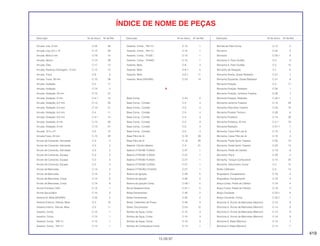 419
15.09.97
Descrição Nº do bloco Nº de Ref. Descrição Nº do bloco Nº de Ref. Descrição Nº do bloco Nº de Ref.
ÍNDICE DE NOME DE PEÇAS
Arruela, Lisa, 6 mm C-24 36
Arruela, Lisa, 6,5 x 15 C-13 26
Arruela, Mola 5 mm C-19 14
Arruela, Neutro C-13 29
Arruela, Óleo C-17 13
Arruela, Parafuso Drenagem, 12 mm C-12 12
Arruela, Trava C-6 8
Arruela, Trava, 28 mm C-15 28
Arruela, Vedação C-2 17
Arruela, Vedação, C-13 5
Arruela, Vedação, 20 mm C-13 27
Arruela, Vedação, 6 mm C-4.1 13
Arruela, Vedação, 6,5 mm C-13 30
Arruela, Vedação, 6,5 mm C-13 31
Arruela, Vedação, 6,5 mm C-4 11
Arruela, Vedação, 6,5 mm C-4.1 14
Arruela, Vedação, 8 mm C-13 28
Arruela, Vedação, 8 mm C-13 31
Arruela, 10,5 x 27 C-5 15
Arruela,Trava, 25 mm C-15 26
Árvore de Comando, Admissão C-3 2
Árvore de Comando, Admissão C-3 2
Árvore de Comando, Admissão C-3 2
Árvore de Comando, Escape C-3 3
Árvore de Comando, Escape C-3 3
Árvore de Comando, Escape C-3 3
Árvore de Manivelas C-14 4
Árvore de Manivelas C-14 4
Árvore de Manivelas, Comp C-14 8
Árvore de Manivelas, Comp C-14 8
Árvore Primária (14D) C-15 1
Árvore Secundária C-15 3
Assento B, Mola (SHOWA) C-23 5
Assento Externo, Válvula, Mola C-3 10
Assento Interno, Válvula, Mola C-3 11
Assento, Comp. C-15 1
Assento, Comp. C-15 1
Assento, Comp., *NH-1L* C-15 1
Assento, Comp., *NH-1L* C-15 1
Assento, Comp., *NH-1L* C-15 1
Assento, Comp., *NH-1L* C-15 1
Assento, Comp., *R-52L* C-15 1
Assento, Comp., *R-940L* C-15 1
Assento, Mola C-8 4
Assento, Mola C-8.1 5
Assento, Mola C-8.1 11
Assento, Mola (SHOWA) C-23 14
B
Base Comp. C-24 2
Base Comp., Contato C-5 4
Base Comp., Contato C-5 4
Base Comp., Contato C-5 4
Base Comp., Contato C-5 4
Base Comp., Contato C-5 4
Base Comp., Contato C-5 4
Base Comp., Contato C-5 4
Base Filtro de Ar C-18 29
Base Filtro de Ar C-18 29
Batente, Cilindro Mestre C-4 21
Bateria (YTX9-BS YUASA) C-27 1
Bateria (YTX9-BS YUASA) C-27 1
Bateria (YTX9-BS YUASA) C-27 1
Bateria (YTX9-BS YUASA) C-27 1
Bateria (YTX9-BS) (YUASA) C-27 1
Bobina de Ignição C-28 5
Bobina de Ignição C-28 5
Bobina de Ignição Comp. C-28.1 5
Bocal Abastecimento C-31.1 5
Bolsa Ferramentas C-30 2
Bolsa Ferramentas C-30 2
Bolsa, Calibrador de Pneus C-30 3
Bolsa, Documentos C-24 12
Bomba de Água, Comp. C-10 3
Bomba de Água, Comp. C-10 3
Bomba de Água, Comp. C-10 3
Bomba de Combustível Comp. C-14 1
Bomba de Óleo Comp. C-12 3
Borracha C-32 5
Borracha C-32.1 8
Borracha A, Peso Guidão C-5 9
Borracha A, Peso Guidão C-5 10
Borracha de Vedação C-1 8
Borracha Direita, Grade Radiador C-31 7
Borracha Esquerda, Grade Radiador C-31 8
Borracha Fixação C-2 17
Borracha Fixação, Radiador C-32 1
Borracha Fixação, Lanterna Traseira C-26 1
Borracha Fixação, Radiador C-32.1 1
Borracha Lanterna Traseira C-14 29
Borracha Pára-lama Traseiro C-24 16
Borracha Protetor Térmico C-29 6
Borracha Protetora C-14 28
Borracha Protetora, 20 mm C-2.1 18
Borracha Radiador C-31.1 7
Borracha, Caixa Filtro de Ar C-15 5
Borracha, Caixa Filtro de Ar C-16 4
Borracha, Pedal Apoio Traseiro C-20 10
Borracha, Pedal Apoio Traseiro C-20 12
Borracha, Pedal de Câmbio C-19 6
Borracha, Placa C-29 4
Borracha, Tanque Combustível C-14 20
Borracha, Velocímetro Comp. C-2 15
Botão Odômetro C-2 14
Braçadeira, Escapamento C-18 4
Braçadeira, Escapamento C-18 4
Braço Comp. Pedal de Câmbio C-19 4
Braço Comp. Pedal de Câmbio C-19 4
Braço Oscilante C-23.1 6
Braço Oscilante, Comp. C-23.1 7
Bronzina A, Árvore de Manivelas (Marrom) C-14 9
Bronzina A, Árvore de Manivelas (Marrom) C-14 9
Bronzina A, Árvore de Manivelas (Marrom) C-14 9
Bronzina A, Árvore de Manivelas (Marrom) C-14 9
Bronzina A, Biela (Marrom) C-14 7
Bronzina A, Biela (Marrom) C-14 7
 