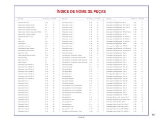 421
15.09.97
Descrição Nº do bloco Nº de Ref. Descrição Nº do bloco Nº de Ref. Descrição Nº do bloco Nº de Ref.
ÍNDICE DE NOME DE PEÇAS
Calibrador de Pneus C-30 8
Cáliper Comp. Dianteiro Direito C-9 19
Cáliper Comp. Dianteiro Direito C-9 19
Cáliper Comp. Dianteiro Esquerdo C-9 6
Cáliper Comp. Dianteiro Esquerdo (NISSIN) C-9 6
Cáliper Comp. Traseiro (NISSIN) C-12 3
Cáliper de Lâminas, 0,7 mm C-30 4
Capa C-4 10
Capa Comp. C-4.1 7
Capa Parafuso C-9.1 4
Capa Parafuso Sangria C-9 3
Capa Parafuso, Garfo Traseiro C-22 19
Capa Parafuso, Garfo Traseiro C-22 19
Capa Porca, 6 mm C-4.1 12
Capa Proteção Pedal de Câmbio C-19 5
Capa Terminal B C-27 3
Capa, Porca, 6 mm C-4 10
Capa, Proteção C-2 7
Carburador Comp (VP44A A) C-18 18
Carburador Comp. (VP40A A) C-18 18
Carburador Comp. (VP40A N) C-18 18
Carburador Comp. (VP40B A) C-18 18
Carburador Comp. (VP40C A) C-18 18
Carburador Comp. (VP40F A) C-18 18
Carburador Comp. (VP43A A) C-18 18
Carburador Comp. 1 C-18 19
Carburador Comp. 1 C-18 19
Carburador Comp. 1 C-18 19
Carburador Comp. 1 C-18 19
Carburador Comp. 1 C-18 19
Carburador Comp. 1 C-18 19
Carburador Comp. 1 C-18 19
Carburador Comp. 2 C-18 20
Carburador Comp. 2 C-18 20
Carburador Comp. 2 C-18 20
Carburador Comp. 2 C-18 20
Carburador Comp. 2 C-18 20
Carburador Comp. 2 C-18 20
Carburador Comp. 2 C-18 20
Carburador Comp. 3 C-18 21
Carburador Comp. 3 C-18 21
Carburador Comp. 3 C-18 21
Carburador Comp. 3 C-18 21
Carburador Comp. 3 C-18 21
Carburador Comp. 3 C-18 21
Carburador Comp. 3 C-18 21
Carburador Comp. 4 C-18 22
Carburador Comp. 4 C-18 22
Carburador Comp. 4 C-18 22
Carburador Comp. 4 C-18 22
Carburador Comp. 4 C-18 22
Carburador Comp. 4 C-18 22
Carburador Comp. 4 C-18 22
Carcaça Comp., Sinalizador Traseiro C-25 11
Carcaça Comp., Sinalizador Traseiro Direito C-25 11
Carcaça Comp., Sinalizador Traseiro Esquerdo C-25 13
Carcaça Comp., Sinalizador Traseiro Esquerdo C-25 13
Carcaça Completa C-2 10
Carcaça Completa C-2 10
Carcaça do Motor C-13 1
Carcaça do Motor C-13 1
Carcaça do Motor C-13 1
Carcaça do Motor C-13 1
Carcaça do Radiador C-13 11
Carcaça do Radiador C-13 11
Carcaça do Radiador C-13 11
Carcaça Externa Comp. Embreagem C-6 2
Carcaça Externa Comp. Embreagem C-6 2
Carcaça Externa Comp. Embreagem C-6 2
Carcaça Externa Comp. Embreagem C-6 2
Carcaça Inferior C-2.1 7
Carcaça Inferior C-12 1
Carcaça Inferior, Farol C-32 8
Carcaça Superior C-2.1 4
Carcaça Superior C-2.1 4
Carcaça, Filtro de Ar C-17 3
Carcaça, Filtro de Ar C-17.1 3
Carenagem Central Dianteira, *Tipo 4* C-32.1 10
Carenagem Central Dianteira, *NH-1* C-32 11
Carenagem Central Dianteira, *NH-1/Tipo 2* C-32 11
Carenagem Central Dianteira, *NH-1/Tipo 2* C-32 11
Carenagem Central Dianteira, *P-9* C-32.1 10
Carenagem Central Dianteira, *PB-231/Tipo 5* C-32 11
Carenagem Central Dianteira, *R-134* C-32 11
Carenagem Central Dianteira, *R-134/Tipo 1* C-32 11
Carenagem Central Dianteira, *R-134/Tipo 1* C-32 11
Carenagem Central Dianteira, *R-134/Tipo 1* C-32 11
Carenagem Central Dianteira, *R-201* C-32.1 10
Carenagem Central Dianteira, *RP-134* C-32 11
Carenagem Central Dianteira, *RP-134/Tipo 3* C-32 11
Carenagem Central Dianteira, *RP-134/Tipo 3* C-32 11
Carenagem Central Dianteira, *Tipo 1* C-32 11
Carenagem Central Dianteira, *Tipo 1* C-32 11
Carenagem Central Dianteira, *Tipo 1* C-32 11
Carenagem Central Dianteira, *Tipo 1* C-32 11
Carenagem Central Dianteira, *Tipo 1* C-32.1 10
Carenagem Central Dianteira, *Tipo 11* C-32 11
Carenagem Central Dianteira, *Tipo 13* C-32 11
Carenagem Central Dianteira, *Tipo 14* C-32 11
Carenagem Central Dianteira, *Tipo 2* C-32.1 10
Carenagem Central Dianteira, *Tipo 21* C-32 11
Carenagem Central Dianteira, *Tipo 24* C-32 11
Carenagem Central Dianteira, *Tipo 25* C-32 11
Carenagem Central Dianteira, *Tipo 26* C-32 11
Carenagem Central Dianteira, *Tipo 3* C-32.1 10
Carenagem Central Dianteira, *Tipo 5* C-32.1 10
Carenagem Central Dianteira, *Tipo 5* C-32.1 10
Carenagem Central Dianteira, *Tipo 7* C-32 11
Carenagem Central Dianteira, *Tipo 8* C-32 11
Carenagem Central Dianteira, *Y-124P* C-32.1 10
Carenagem Direita Inferior Interna, *NH-1* C-32.1 13
Carenagem Esquerda Inferior Interna, *NH-1* C-32.1 14
Carenagem Inferior Central, *NH-1* C-33.1 14
Carenagem Inferior Direita, *NH-1/Tipo 3* C-33 2
Carenagem Inferior Direita, *NH-1/Tipo 5* C-33 2
Carenagem Inferior Direita, *NH-196/Tipo 1 C-33 2
Carenagem Inferior Direita, *NH-196/Tipo 1* C-33 2
 