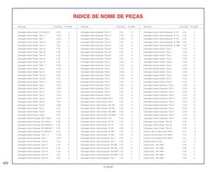 Carenagem Inferior Direita, *R-110/Tipo 2* C-33 2
Carenagem Inferior Direita, *Tipo 1 1* C-33.1 2
Carenagem Inferior Direita, *Tipo 1* C-33.1 2
Carenagem Inferior Direita, *Tipo 10* C-33 2
Carenagem Inferior Direita, *Tipo 11* C-33 2
Carenagem Inferior Direita, *Tipo 13* C-33 2
Carenagem Inferior Direita, *Tipo 14* C-33 2
Carenagem Inferior Direita, *Tipo 15* C-33 2
Carenagem Inferior Direita, *Tipo 16* C-33 2
Carenagem Inferior Direita, *Tipo 17* C-33 2
Carenagem Inferior Direita, *Tipo 2 1* C-33.1 2
Carenagem Inferior Direita, *Tipo 2* C-33.1 2
Carenagem Inferior Direita *Tipo 21* C-33 2
Carenagem Inferior Direita, *Tipo 22* C-33 2
Carenagem Inferior Direita, *Tipo 23* C-33 2
Carenagem Inferior Direita, *Tipo 3 1* C-33.1 2
Carenagem Inferior Direita, *Tipo 3* C-33.1 2
Carenagem Inferior Direita, *Tipo 4* C-33.1 2
Carenagem Inferior Direita, *Tipo 4* C-33.1 2
Carenagem Inferior Direita, *Tipo 5* C-33.1 2
Carenagem Inferior Direita, *Tipo 5* C-33.1 2
Carenagem Inferior Direita, *Tipo 6* C-33 2
Carenagem Inferior Direita, *Tipo 6* C-33.1 2
Carenagem Inferior Direita, *Tipo 7* C-33 2
Carenagem Inferior Direita, *Tipo 9* C-33 2
Carenagem Inferior Direita, *Tipo 8* C-33 2
Carenagem Inferior Esquerda, *NH-1/Tipo 3* C-33 6
Carenagem Inferior Esquerda, *NH-1/Tipo 5* C-33 6
Carenagem Inferior Esquerda, *NH-196/Tipo 1* C-33 6
Carenagem Inferior Esquerda, *NH-196/Tipo 1* C-33 6
Carenagem Inferior Esquerda, *R-110/Tipo 2* C-33 6
Carenagem Inferior Esquerda, *Tipo 1 1* C-33.1 8
Carenagem Inferior Esquerda, *Tipo 1* C-33.1 8
Carenagem Inferior Esquerda, *Tipo 10* C-33 6
Carenagem Inferior Esquerda, *Tipo 11* C-33 6
Carenagem Inferior Esquerda, *Tipo 13* C-33 6
Carenagem Inferior Esquerda, *Tipo 14* C-33 6
Carenagem Inferior Esquerda, *Tipo 15* C-33 6
Carenagem Inferior Esquerda, *Tipo 16* C-33 6
Carenagem Inferior Esquerda, *Tipo 17* C-33 6
Carenagem Inferior Esquerda, *Tipo 2 1* C-33.1 8
Carenagem Inferior Esquerda, *Tipo 2* C-33.1 8
Carenagem Inferior Esquerda, *Tipo 21* C-33 6
Carenagem Inferior Esquerda, *Tipo 22* C-33 6
Carenagem Inferior Esquerda, *Tipo 23* C-33 6
Carenagem Inferior Esquerda, *Tipo 24* C-33 6
Carenagem Inferior Esquerda, *Tipo 25* C-33 6
Carenagem Inferior Esquerda, *Tipo 26* C-33 6
Carenagem Inferior Esquerda, *Tipo 3* C-33.1 8
Carenagem Inferior Esquerda, *Tipo 31* C-33.1 8
Carenagem Inferior Esquerda, *Tipo 4* C-33.1 8
Carenagem Inferior Esquerda, *Tipo 4* C-33.1 8
Carenagem Inferior Esquerda, *Tipo 5* C-33.1 8
Carenagem Inferior Esquerda, *Tipo 5* C-33.1 8
Carenagem Inferior Esquerda, *Tipo 6* C-33 6
Carenagem Inferior Esquerda, *Tipo 6* C-33.1 8
Carenagem Inferior Esquerda, *Tipo 7* C-33 6
Carenagem Inferior Esquerda, *Tipo 8* C-33 6
Carenagem Inferior Esquerda, *Tipo 9* C-33 6
Carenagem Inferior, Interna Direita, *NH-1* C-33 9
Carenagem Inferior, Interna Direita, *NH-1* C-33 9
Carenagem Inferior, Interna Direita, *NH-196* C-33 9
Carenagem Inferior, Interna Direita, *NH-196* C-33 9
Carenagem Inferior, Interna Direita, *NH-343P* C-33 9
Carenagem Inferior, Interna Direita, *NH-343P*. C-33 9
Carenagem Inferior, Interna Direita, *P-9* C-33 9
Carenagem Inferior, Interna Direita, *R-110* C-33 9
Carenagem Inferior, Interna Direita, *R-110* C-33 9
Carenagem Inferior, Interna Direita, *R-134* C-33 9
Carenagem Inferior, Interna Direita, *R-158P* C-33 9
Carenagem Inferior, Interna Direita, *R-158P* C-33 9
Carenagem Inferior, Interna Esquerda, *NH-1* C-33 11
Carenagem Inferior, Interna Esquerda, *NH-1* C-33 11
Carenagem Inferior, Interna Esquerda, *NH-196* C-33 11
Carenagem Inferior, Interna Esquerda, *NH-196* C-33 11
Carenagem Inferior, Interna Esquerda, *NH-343P* C-33 11
Carenagem Inferior, Interna Esquerda, *NH-343P* C-33 11
Carenagem Inferior, Interna Esquerda, *P-9* C-33 11
Carenagem Inferior, Interna Esquerda, *R-110* C-33 11
Carenagem Inferior, Interna Esquerda, *R-110* C-33 11
Carenagem Inferior, Interna Esquerda, *R-134* C-33 11
Carenagem Inferior, Interna Esquerda, *R-158P* C-33 11
Carenagem Inferior, Interna Esquerda, *R-158P* C-33 11
Carenagem Superior Direita, *Tipo 1* C-32.1 11
Carenagem Superior Direita, *Tipo 1* C-32.1 11
Carenagem Superior Direita, *Tipo 2* C-32.1 11
Carenagem Superior Direita, *Tipo 2* C-32.1 11
Carenagem Superior Direita, *Tipo 3* C-32.1 11
Carenagem Superior Direita, *Tipo 3* C-32.1 11
Carenagem Superior Direita, *Tipo 4* C-32.1 11
Carenagem Superior Direita, *Tipo 4* C-32.1 11
Carenagem Superior Direita, *Tipo 5* C-32.1 11
Carenagem Superior Direita, *Tipo 5* C-32.1 11
Carenagem Superior Direita, *Tipo 6* C-32.1 11
Carenagem Superior Esquerda, *Tipo 1* C-32.1 12
Carenagem Superior Esquerda, *Tipo 1* C-32.1 12
Carenagem Superior Esquerda, *Tipo 2* C-32.1 12
Carenagem Superior Esquerda, *Tipo 2* C-32.1 12
Carenagem Superior Esquerda, *Tipo 3 1* C-32.1 12
Carenagem Superior Esquerda, *Tipo 3* C-32.1 12
Carenagem Superior Esquerda, *Tipo 4* C-32.1 12
Carenagem Superior Esquerda, *Tipo 4* C-32.1 12
Carenagem Superior Esquerda, *Tipo 5* C-32.1 12
Carenagem Superior Esquerda, *Tipo 5* C-32.1 12
Carenagem Superior Esquerda, *Tipo 6* C-32.1 12
Carenagem, Inferior Direita, *Tipo 24* C-33 2
Carenagem, Inferior Direita, *Tipo 25* C-33 2
Carenagem, Inferior Direita, *Tipo 26* C-33 2
Cartucho Filtro de Óleo (TOYO ROKI) C-13 8
Cartucho, Filtro de Óleo (TOYO ROKI) C-13 8
Cartucho, Filtro de Óleo (TOYO ROKI) C-13 8
Cavalete Central, Comp. C-21 4
Chassi Comp., *NH-146M* C-29 11
Chassi Comp., *NH-146M* C-29 11
Chassi Comp., *NH-146M* C-29 11
Chassi Comp., *NH-146M* C-29 11
Chassi Comp., *NH-146M* C-29 11
422
15.09.97
Descrição Nº do bloco Nº de Ref. Descrição Nº do bloco Nº de Ref. Descrição Nº do bloco Nº de Ref.
ÍNDICE DE NOME DE PEÇAS
 