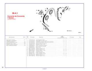 Ref.
Qtd.
Item de serviço T.M.O. Nº da peça Descrição CBR600F Nº de série Nota
Nº
FM FN FP FR FS FT SET
1 12194-HC5-740 Junta Regulador Tensor....................................................... – – – – 1 1 1 ................... .................. .........................
2 14321-MAL-600 Engrenagem, Comando (34D)............................................. – – – – 2 2 2 ................... .................. .........................
3 14401-MAL-601 Corrente de Comando (116L) (BORG WARNER)................ – – – – 1 1 1 ................... .................. .........................
4 14510-MAL-600 Tensor Corrente de Comando ............................................. – – – – 1 1 1 ................... .................. .........................
5 14520-MAL-601 Regulador Tensor, Comp..................................................... – – – – 1 1 1 ................... .................. .........................
6 14546-MAL-600 Guia B, Corrente de Comando ............................................ – – – – 1 1 1 ................... .................. .........................
7 14620-MV9-671 Guia Corrente de Comando................................................. – – – – 1 1 1 ................... .................. .........................
8 14626-MV9-670 Bucha, 8 mm........................................................................ – – – – 1 1 1 ................... .................. .........................
9 90001-GHB-600 Parafuso Flange, 6 x 10 ....................................................... – – – – 1 1 1 ................... .................. .........................
10 90001-GHB-670 Parafuso Flange, 6 x 25 ....................................................... – – – – 2 2 2 ................... .................. .........................
11 90082-HA0-000 Parafuso Flange, 7 x 10,5 .................................................... – – – – 4 4 4 ................... .................. .........................
12 90201-415-000 Capa Porca, 6 mm............................................................... – – – – 1 1 1 ................... .................. .........................
13 90442-397-000 Arruela, Vedação, 6 mm ...................................................... – – – – 1 1 1 ................... .................. .........................
14 90463-ML7-000 Arruela, Vedação, 6,5 mm ................................................... – – – – 3 3 3 ................... .................. .........................
15 95701-06014-00 Parafuso Flange, 6 x 14 ....................................................... – – – – 1 1 1 ................... .................. .........................
16 95801-08032-00 Parafuso Flange, 8 x 32 ....................................................... – – – – 1 1 1 ................... .................. .........................
M-4.1
Corrente de Comando
• Tensor
(FS/3S/T/3T/SET)
32
15.09.97
Engrenagem, Comando ........................................2,1
(Adicionar 0,1 por Unidade)
Corrente de Comando...........................................2,8
Tensor Corrente de Comando...............................2,5
Regulador Comp., Tensor .....................................0,4
Guia B, Corrente de Comando..............................1,7
Guia, Corrente de Comando .................................2,4
 