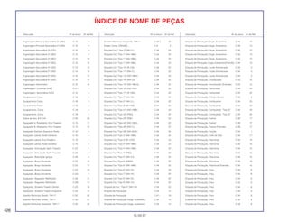 Engrenagem Principal Secundária 2º (33D) C-15 6
Engrenagem Principal Secundária 2º (33D) C-15 6
Engrenagem Secundária 3º (27D) C-15 9
Engrenagem Secundária 3º (28D) C-15 9
Engrenagem Secundária 4º (26D) C-15 10
Engrenagem Secundária 4º (26D) C-15 10
Engrenagem Secundária 5º (24D) C-15 14
Engrenagem Secundária 5º (24D) C-15 14
Engrenagem Secundária 6º (25D) C-15 17
Engrenagem Secundária 6º (25D) C-15 17
Engrenagem Velocímetro C-10 10
Engrenagem, Comando (34D) C-4.1 2
Engrenagem, Secundária (41D) C-15 4
Escapamento Comp. C-18 3
Escapamento Comp. C-18 3
Escapamento Comp. C-18 3
Escapamento, Comp. C-18 3
Escapamento, Comp. C-18 3
Esfera de Aço, # 8 (1/4) C-20 29
Espaçador A, Rolamento, Eixo Traseiro C-13 11
Espaçador B, Rolamento, Eixo Traseiro C-13 12
Espaçador Dianteiro Esquerdo Roda C-10.1 6
Espaçador Lateral, Roda Dianteira C-10.1 4
Espaçador Lateral, Eixo Dianteiro C-10 1
Espaçador Lateral, Roda Dianteira C-10 5
Espaçador, Articulação Garfo Traseiro C-22 7
Espaçador, Articulação Garfo Traseiro C-22 7
Espaçador, Bobina de Ignição C-28 6
Espaçador, Braço Oscilante C-23 10
Espaçador, Braço Oscilante C-23 11
Espaçador, Braço Oscilante C-23 13
Espaçador, Braço Oscilante C-23.1 4
Espaçador, Regulador Retificador C-28 12
Espaçador, Regulador Retificador C-28.1 11
Espaçador, Sinaleira Traseira Direita C-25 16
Espaçador, Sinaleira Traseira Esquerda C-25 17
Espelho Retrovisor Direito, *NH-1* C-32 22
Espelho Retrovisor Direito, *NH-1* C-32.1 21
Espelho Retrovisor Esquerdo, *NH-1* C-32 24
Espelho Retrovisor Esquerdo, *NH-1* C-32.1 23
Estator Comp. (DENSO) C-9 4
Etiqueta Cor, * Tipo 3* (NH-1L) C-34 22
Etiqueta Cor, *Tipo 1* (NH-196K) C-34 22
Etiqueta Cor, *Tipo 1* (NH-196K) C-34 22
Etiqueta Cor, *Tipo 1* (NH-196L) C-34 22
Etiqueta Cor, *Tipo 10* (R-134) C-34 22
Etiqueta Cor, *Tipo 11* (NH-1L) C-34 22
Etiqueta Cor, *Tipo 13* (NH-196H) C-34 22
Etiqueta Cor, *Tipo 14* (NH-1D) C-34 22
Etiqueta Cor, *Tipo 15* (NH-196LA) C-34 22
Etiqueta Cor, *Tipo 16* (NH-1DA) C-34 22
Etiqueta Cor, *Tipo 17* (R-158L) C-34 22
Etiqueta Cor, *Tipo 2* (NH-1K) C-34 22
Etiqueta Cor, *Tipo 2* (NH-1L) C-34 22
Etiqueta Cor, *Tipo 2* (R-110B) C-34 22
Etiqueta Cor, *Tipo 21* (NH-196B) C-34 22
Etiqueta Cor, *Tipo 22* (P9Q) C-34 22
Etiqueta Cor, *Tipo 23* (P9K) C-34 22
Etiqueta Cor, *Tipo 24* (NH-196K) C-34 22
Etiqueta Cor, *Tipo 25* (NH-1L) C-34 22
Etiqueta Cor, *Tipo 26* (NH-343K) C-34 22
Etiqueta Cor, *Tipo 3* (NH-196K) C-34 22
Etiqueta Cor, *Tipo 3* (R-127D) C-34 22
Etiqueta Cor, *Tipo 4* (NH-196K) C-34 22
Etiqueta Cor, *Tipo 4* (NH-196K) C-34 22
Etiqueta Cor, *Tipo 4* (P9Q) C-34 22
Etiqueta Cor, *Tipo 5* (NH-1H) C-34 22
Etiqueta Cor, *Tipo 5* (P20Q) C-34 22
Etiqueta Cor, *Tipo 6* (NH-196K) C-34 22
Etiqueta Cor, *Tipo 6* (NH-1K) C-34 22
Etiqueta Cor, *Tipo 7* (NH-1K) C-34 22
Etiqueta Cor, *Tipo 8* (NH-1E) C-34 22
Etiqueta Cor, *Tipo 9* (NH-1D) C-34 22
Etiqueta de Cor, *Tipo 5* (NH-1H) C-34 22
Etiqueta de Precaução C-34 14
Etiqueta de Precaução C-8.1 19
Etiqueta de Precaução Carga, Acessórios C-34 13
Etiqueta de Precaução Carga, Acessórios C-34 13
Etiqueta de Precaução Carga, Acessórios C-34 13
Etiqueta de Precaução Carga, Acessórios C-34 13
Etiqueta de Precaução Carga, Acessórios C-34 13
Etiqueta de Precaução Carga, Acessórios C-34 13
Etiqueta de Precaução Carga, Acessórios C-34 13
Etiqueta de Precaução Carga,Acessórios(Francês) C-34 13
Etiqueta de Precaução, Ajuste Amortecedor C-34 3
Etiqueta de Precaução, Ajuste Amortecedor C-34 3
Etiqueta de Precaução, Ajuste Amortecedor C-34 3
Etiqueta de Precaução, Amortecedor C-23 15
Etiqueta de Precaução, Amortecedor (Francês) C-23 15
Etiqueta de Precaução, Carburador C-34 24
Etiqueta de Precaução, Carburador C-34 24
Etiqueta de Precaução, Cilindro Mestre C-34 2
Etiqueta de Precaução, Combustível C-34 23
Etiqueta de Precaução, Combustível C-34 23
Etiqueta de Precaução, Combustível, *Tipo G* C-34 23
Etiqueta de Precaução, Combustível, *Tipo G* C-34 23
Etiqueta de Precaução, Fusível C-28 17
Etiqueta de Precaução, Fusível C-28 17
Etiqueta de Precaução, Fusível (Francês) C-28 17
Etiqueta de Precaução, Ignição C-34 1
Etiqueta de Precaução, Nível de Óleo C-34 17
Etiqueta de Precaução, Pára-brisa C-34 15
Etiqueta de Precaução, Pára-brisa C-34 15
Etiqueta de Precaução, Pára-brisa C-34 15
Etiqueta de Precaução, Pára-brisa C-34 15
Etiqueta de Precaução, Pára-brisa C-34 15
Etiqueta de Precaução, Pára-brisa C-34 16
Etiqueta de Precaução, Pára-brisa (Francês) C-34 15
Etiqueta de Precaução, Pneu C-34 6
Etiqueta de Precaução, Pneu C-34 6
Etiqueta de Precaução, Pneu C-34 6
Etiqueta de Precaução, Pneu C-34 6
Etiqueta de Precaução, Pneu C-34 6
Etiqueta de Precaução, Pneu C-34 6
Etiqueta de Precaução, Pneu C-34 6
Etiqueta de Precaução, Pneu C-34 6
Etiqueta de Precaução, Pneu C-34 6
426
15.09.97
Descrição Nº do bloco Nº de Ref. Descrição Nº do bloco Nº de Ref. Descrição Nº do bloco Nº de Ref.
ÍNDICE DE NOME DE PEÇAS
 