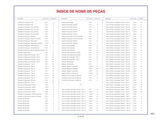 427
15.09.97
Descrição Nº do bloco Nº de Ref. Descrição Nº do bloco Nº de Ref. Descrição Nº do bloco Nº de Ref.
ÍNDICE DE NOME DE PEÇAS
Etiqueta de Precaução, Pneu C-34 6
Etiqueta de Precaução, Pneu C-34 6
Etiqueta de Precaução, Pneu (Francês) C-34 6
Etiqueta de Precaução, Pneu (Francês) C-34 6
Etiqueta de Precaução, Pneu (Francês) C-34 6
Etiqueta de Precaução, Pneu (Francês) C-34 6
Etiqueta de Precaução, Radiador C-34 9
Etiqueta de Precaução, Radiador (Francês) C-34 9
Etiqueta de Precaução, Reservatório C-23.1 11
Etiqueta de Precaução, Reservatório (SHOWA) C-23.1 10
Etiqueta de Precaução, Tanque Reserva C-34 7
Etiqueta de Precaução, Tanque Reserva C-34 7
Etiqueta de Precaução, Tanque Reserva (Francês) C-34 7
Etiqueta de Segurança C-34 18
Etiqueta de Segurança (Francês), *Tipo 1* C-34 20
Etiqueta de Segurança (Francês), *Tipo 2* C-34 20
Etiqueta de Segurança (Francês), *Tipo G* C-34 20
Etiqueta de Segurança (Francês), *Tipo T* C-34 20
Etiqueta de Segurança, *Tipo 1* C-34 20
Etiqueta de Segurança, *Tipo 2* C-34 20
Etiqueta de Segurança, *Tipo 2* C-34 20
Etiqueta de Segurança, *Tipo G* C-34 19
Etiqueta de Segurança, *Tipo G* C-34 20
Etiqueta de Segurança, *Tipo G* C-34 20
Etiqueta de Segurança, *Tipo T* C-34 20
Etiqueta de Segurança (Francês) C-34 21
Etiqueta de Segurança, *Tipo T* C-34 20
Etiqueta do Amortecedor Traseiro C-23.1 9
Etiqueta do Amortecedor Traseiro C-23.1 9
Etiqueta do Amortecedor Traseiro C-23.1 9
Etiqueta do Amortecedor Traseiro C-23.1 9
Etiqueta do Amortecedor Traseiro (Francês) C-23.1 9
Etiqueta do Amortecedor Traseiro (Francês) C-23.1 9
Etiqueta Identificação C-34 5
Etiqueta Identificação C-34 5
Etiqueta Identificação C-34 5
Etiqueta Identificação C-34 5
Etiqueta Identificação C-34 5
Etiqueta Identificação C-34 5
Etiqueta Identificação C-34 5
Etiqueta Precaução Corrente C-34 8
Etiqueta Precaução Corrente C-34 8
Etiqueta Precaução Corrente C-34 8
Etiqueta Precaução Corrente C-34 8
Etiqueta Precaução Corrente C-34 8
Etiqueta Precaução Corrente (Francês) C-34 8
Etiqueta Precaução Corrente (Francês) C-34 8
Etiqueta Precaução, Radiador C-34 10
Etiqueta Precaução, Radiador C-34 11
Etiqueta Trava Capacete C-34 12
Etiqueta Trava Capacete C-34 12
Etiqueta Trava Capacete C-34 12
Etiqueta Trava Capacete (Francês) C-34 12
Etiqueta Trava Capacete (Francês) C-34 12
Etiqueta Trava Capacete, *Tipo 1* C-34 12
Etiqueta Trava Capacete, *Tipo 2* C-34 12
Etiqueta, Identificação C-34 5
Etiqueta, Identificação C-34 5
Etiqueta, Registro Combustível C-35.10 17
Etiqueta, Registro Combustível C-35.5 26
Etiqueta, Registro Combustível C-35.7 33
Etiqueta, Registro Combustível C-35.9 33
Excêntrico Posicionador de Marchas C-16 5
Excêntrico Posicionador de Marchas C-16 5
Excêntrico Posicionador de Marchas C-16 5
F
Faixa A Direita, Carenagem Central, *Tipo 1* C-35 13
Faixa A Direita, Carenagem Central, *Tipo 1* C-35.6 9
Faixa A Direita, Carenagem Central, *Tipo 1* C-35.6 13
Faixa A Direita, Carenagem Central, *Tipo 1* C-35.7 13
Faixa A Direita, Carenagem Central, *Tipo 1* C-35.7 19
Faixa A Direita, Carenagem Central, *Tipo 13* C-35.2 10
Faixa A Direita, Carenagem Central, *Tipo 13* C-35.2 13
Faixa A Direita, Carenagem Central, *Tipo 13* C-35.4 14
Faixa A Direita, Carenagem Central, *Tipo 14* C-35.2 10
Faixa A Direita, Carenagem Central, *Tipo 14* C-35.2 13
Faixa A Direita, Carenagem Central, *Tipo 15* C-35.3 10
Faixa A Direita, Carenagem Central, *Tipo 15* C-35.3 15
Faixa A Direita, Carenagem Central, *Tipo 16* C-35.3 10
Faixa A Direita, Carenagem Central, *Tipo 16* C-35.3 15
Faixa A Direita, Carenagem Central, *Tipo 17* C-35.3 10
Faixa A Direita, Carenagem Central, *Tipo 17* C-35.3 15
Faixa A Direita, Carenagem Central, *Tipo 2* C-35 13
Faixa A Direita, Carenagem Central, *Tipo 2* C-35.6 9
Faixa A Direita, Carenagem Central, *Tipo 2* C-35.6 13
Faixa A Direita, Carenagem Central, *Tipo 2* C-35.7 13
Faixa A Direita, Carenagem Central, *Tipo 2* C-35.7 19
Faixa A Direita, Carenagem Central, *Tipo 21* C-35.4 11
Faixa A Direita, Carenagem Central, *Tipo 21* C-35.4 14
Faixa A Direita, Carenagem Central, *Tipo 22* C-35.4 11
Faixa A Direita, Carenagem Central, *Tipo 22* C-35.4 14
Faixa A Direita, Carenagem Central, *Tipo 23* C-35.4 11
Faixa A Direita, Carenagem Central, *Tipo 24* C-35.5 11
Faixa A Direita, Carenagem Central, *Tipo 24* C-35.5 15
Faixa A Direita, Carenagem Central, *Tipo 25* C-35.5 11
Faixa A Direita, Carenagem Central, *Tipo 25* C-35.5 15
Faixa A Direita, Carenagem Central, *Tipo 26* C-35.5 11
Faixa A Direita, Carenagem Central, *Tipo 26* C-35.5 15
Faixa A Direita, Carenagem Central, *Tipo 3* C-35 13
Faixa A Direita, Carenagem Central, *Tipo 3* C-35.7 13
Faixa A Direita, Carenagem Central, *Tipo 3* C-35.7 19
Faixa A Direita, Carenagem Central, *Tipo 3* C-35.8 9
Faixa A Direita, Carenagem Central, *Tipo 4* C-35.8 9
Faixa A Direita, Carenagem Central, *Tipo 4* C-35.9 19
Faixa A Direita, Carenagem Central, *Tipo 5* C-35 13
Faixa A Direita, Carenagem Central, *Tipo 5* C-35.9 19
Faixa A Direita, Carenagem Central, *Tipo 6* C-35.9 19
Faixa A Direita, Carenagem Superior, *Tipo 1* C-35.6 5
Faixa A Direita, Carenagem Superior, *Tipo 1* C-35.7 8
Faixa A Direita, Carenagem Superior, *Tipo 10* C-35.1 5
Faixa A Direita, Carenagem Superior, *Tipo 11* C-35.1 6
Faixa A Direita, Carenagem Superior, *Tipo 13* C-35.2 6
Faixa A Direita, Carenagem Superior, *Tipo 14* C-35.2 6
Faixa A Direita, Carenagem Superior, *Tipo 15* C-35.3 6
Faixa A Direita, Carenagem Superior, *Tipo 16* C-35.3 6
 