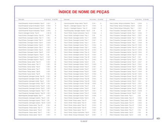 431
15.09.97
Descrição Nº do bloco Nº de Ref. Descrição Nº do bloco Nº de Ref. Descrição Nº do bloco Nº de Ref.
ÍNDICE DE NOME DE PEÇAS
Faixa B Esquerda, Tanque Combustível, *Tipo 3* C-35.7 6
Faixa B Esquerda, Tanque Combustível, *Tipo 4* C-35.9 6
Faixa B Esquerda, Tanque Combustível, *Tipo 5* C-35.9 6
Faixa B Esquerda, Tanque Combustível, *Tipo 6* C-35.9 6
Faixa B, Carenagem Central, *Tipo 5* C-35.10 10
Faixa B Direita, Carenagem Central, *Tipo 10* C-35.1 18
Faixa B Direita, Carenagem Central, *Tipo 11* C-35.1 19
Faixa B Direita, Carenagem Central, *Tipo 4* C-35.9 14
Faixa B Direita, Carenagem Central, *Tipo 5* C-35.9 14
Faixa B Direita, Carenagem Central, *Tipo 6* C-35.1 19
Faixa B Direita, Carenagem Central, *Tipo 7* C-35.1 19
Faixa B Direita, Carenagem Central, *Tipo 8* C-35.1 19
Faixa B Direita, Carenagem Central, *Tipo 9* C-35.1 19
Faixa B Direita, Carenagem Superior, *Tipo 2* C-35 6
Faixa B Direita, Carenagem Superior, *Tipo 2* C-35.7 9
Faixa B Direita, Carenagem Superior, *Tipo 3* C-35.7 9
Faixa B Direita, Tampa Lateral, *Tipo 10* C-35.1 34
Faixa B Direita, Tampa Lateral, *Tipo 11* C-35.1 35
Faixa B Direita, Tampa Lateral, *Tipo 6* C-35.1 35
Faixa B Direita, Tampa Lateral, *Tipo 7* C-35.1 35
Faixa B Direita, Tampa Lateral, *Tipo 8* C-35.1 35
Faixa B Direita, Tampa Lateral, *Tipo 9* C-35.1 35
Faixa B Esquerda, Carenagem Central, *Tipo 10* C-35.1 26
Faixa B Esquerda, Carenagem Central, *Tipo 11* C-35.1 27
Faixa B Esquerda, Carenagem Central, *Tipo 6* C-35.1 27
Faixa B Esquerda, Carenagem Central, *Tipo 7* C-35.1 27
Faixa B Esquerda, Carenagem Central, *Tipo 8* C-35.1 27
Faixa B Esquerda, Carenagem Central, *Tipo 9 C-35.1 27
Faixa B Esquerda, Carenagem Superior, *Tipo 1* C-35 9
Faixa B Esquerda, Carenagem Superior, *Tipo 10* C-35.1 13
Faixa B Esquerda, Carenagem Superior, *Tipo 11* C-35.1 12
Faixa B Esquerda, Carenagem Superior, *Tipo 3* C-35 9
Faixa B Esquerda, Carenagem Superior, *Tipo 5* C-35 9
Faixa B Esquerda, Carenagem Superior, *Tipo 6* C-35.9 12
Faixa B Esquerda, Tampa Lateral, *Tipo 10* C-35.1 40
Faixa B Esquerda, Tampa Lateral, *Tipo 11* C-35.1 41
Faixa B Esquerda, Tampa Lateral, *Tipo 6* C-35.1 41
Faixa B Esquerda, Tampa Lateral, *Tipo 7* C-35.1 41
Faixa B Esquerda, Tampa Lateral, *Tipo 8* C-35.1 41
Faixa B Esquerda, Tampa Lateral, *Tipo 9* C-35.1 41
Faixa B, L. Carenagem Superior, *Tipo 13* C-35.2 9
Faixa B, L. Carenagem Superior, *Tipo 14* C-35.2 9
Faixa B Esquerda, Carenagem Superior, *Tipo 2* C-35 9
Faixa C Direita, Tanque Combustível, *Tipo 5* C-35.9 3
Faixa C Direita, Carenagem Central, *Tipo 1* C-35 15
Faixa C Direita, Carenagem Central, *Tipo 1* C-35.6 11
Faixa C Direita, Carenagem Central, *Tipo 1* C-35.7 15
Faixa C Direita, Carenagem Central, *Tipo 1* C-35.7 21
Faixa C Direita, Carenagem Central, *Tipo 1* C-35.9 15
Faixa C Direita, Carenagem Central, *Tipo 1* C-35.9 21
Faixa C Direita, Carenagem Central, *Tipo 13* C-35.2 12
Faixa C Direita, Carenagem Central, *Tipo 14* C-35.2 12
Faixa C Direita, Carenagem Central, *Tipo 15* C-35.3 12
Faixa C Direita, Carenagem Central, *Tipo 16* C-35.3 12
Faixa C Direita, Carenagem Central, *Tipo 17* C-35.3 12
Faixa C Direita, Carenagem Central, *Tipo 2* C-35 15
Faixa C Direita, Carenagem Central, *Tipo 2* C-35.6 11
Faixa C Direita, Carenagem Central, *Tipo 2* C-35.7 15
Faixa C Direita, Carenagem Central, *Tipo 2* C-35.7 21
Faixa C Direita, Carenagem Central, *Tipo 2* C-35.9 15
Faixa C Direita, Carenagem Central, *Tipo 2* C-35.9 21
Faixa C Direita, Carenagem Central, *Tipo 21* C-35.4 13
Faixa C Direita, Carenagem Central, *Tipo 24* C-35.5 13
Faixa C Direita, Carenagem Central, *Tipo 25* C-35.5 13
Faixa C Direita, Carenagem Central, *Tipo 26* C-35.5 13
Faixa C Direita, Carenagem Central, *Tipo 3* C-35 15
Faixa C Direita, Carenagem Central, *Tipo 3* C-35.7 15
Faixa C Direita, Carenagem Central, *Tipo 3* C-35.7 21
Faixa C Direita, Carenagem Central, *Tipo 3* C-35.8 11
Faixa C Direita, Carenagem Central, *Tipo 4* C-35.8 11
Faixa C Direita, Carenagem Central, *Tipo 5* C-35 15
Faixa C Direita, Tampa Lateral, *Tipo 13* C-35.2 23
Faixa C Direita, Tampa Lateral, *Tipo 14* C-35.2 23
Faixa C Direita, Tampa Lateral, *Tipo 15* C-35.3 27
Faixa C Direita, Tampa Lateral, *Tipo 16* C-35.3 27
Faixa C Direita, Tampa Lateral, *Tipo 17* C-35.3 27
Faixa C Direita, Tanque Combustível, *Tipo 2* C-35.7 3
Faixa C Direita, Tanque Combustível, *Tipo 3* C-35.7 3
Faixa C Direita, Tanque Combustível, *Tipo 4* C-35.9 3
Faixa C Direita, Tanque Combustível, *Tipo 6* C-35.9 3
Faixa C Direita,Tanque Combustível, *Tipo 1* C-35.7 3
Faixa C Esquerda, Carenagem Central, *Tipo 1* C-35 21
Faixa C Esquerda, Carenagem Central, *Tipo 1* C-35.6 17
Faixa C Esquerda, Carenagem Central, *Tipo 1* C-35.7 24
Faixa C Esquerda, Carenagem Central, *Tipo 1* C-35.7 30
Faixa C Esquerda, Carenagem Central, *Tipo 1* C-35.9 24
Faixa C Esquerda, Carenagem Central, *Tipo 1* C-35.9 30
Faixa C Esquerda, Carenagem Central, *Tipo 13* C-35.2 18
Faixa C Esquerda, Carenagem Central, *Tipo 14* C-35.2 18
Faixa C Esquerda, Carenagem Central, *Tipo 15* C-35.3 19
Faixa C Esquerda, Carenagem Central, *Tipo 16* C-35.3 19
Faixa C Esquerda, Carenagem Central, *Tipo 17* C-35.3 19
Faixa C Esquerda, Carenagem Central, *Tipo 2* C-35 21
Faixa C Esquerda, Carenagem Central, *Tipo 2* C-35.6 17
Faixa C Esquerda, Carenagem Central, *Tipo 2* C-35.7 24
Faixa C Esquerda, Carenagem Central, *Tipo 2* C-35.7 30
Faixa C Esquerda, Carenagem Central, *Tipo 2* C-35.9 24
Faixa C Esquerda, Carenagem Central, *Tipo 2* C-35.9 30
Faixa C Esquerda, Carenagem Central, *Tipo 21* C-35.4 20
Faixa C Esquerda, Carenagem Central, *Tipo 24* C-35.5 19
Faixa C Esquerda, Carenagem Central, *Tipo 25* C-35.5 19
Faixa C Esquerda, Carenagem Central, *Tipo 26* C-35.5 19
Faixa C Esquerda, Carenagem Central, *Tipo 3* C-35 21
Faixa C Esquerda, Carenagem Central, *Tipo 3* C-35.7 24
Faixa C Esquerda, Carenagem Central, *Tipo 3* C-35.7 30
Faixa C Esquerda, Carenagem Central, *Tipo 3* C-35.8 17
Faixa C Esquerda, Carenagem Central, *Tipo 4* C-35.8 17
Faixa C Esquerda, Carenagem Central, *Tipo 5* C-35 21
Faixa C Esquerda, Tampa Lateral, *Tipo 1* C-35 29
Faixa C Esquerda, Tampa Lateral, *Tipo 13* C-35.2 28
Faixa C Esquerda, Tampa Lateral, *Tipo 14* C-35.2 28
Faixa C Esquerda, Tampa Lateral, *Tipo 15* C-35.3 33
Faixa C Esquerda, Tampa Lateral, *Tipo 16* C-35.3 33
Faixa C Esquerda, Tampa Lateral, *Tipo 17* C-35.3 33
Faixa C Esquerda, Tampa Lateral, *Tipo 2* C-35 29
Faixa C Esquerda, Tampa Lateral, *Tipo 3* C-35 29
Faixa C Esquerda, Tampa Lateral, *Tipo 5* C-35 29
 