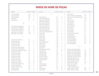 435
15.09.97
Descrição Nº do bloco Nº de Ref. Descrição Nº do bloco Nº de Ref. Descrição Nº do bloco Nº de Ref.
ÍNDICE DE NOME DE PEÇAS
Guia, Cabo Velocímetro C-33 12
Guia, Fiação Principal C-32 17
Guia, Mola (SHOWA) C-23 7
Guidão, Direito C-5 6
Guidão, Esquerdo C-5 12
H
Haste Acionamento Embreagem (A) C-6 16
Haste Acionamento Embreagem (B) C-6 12
Haste Acionamento Embreagem (B) C-6 13
Haste Acionamento Embreagem (B) C-6 13
Haste Conexão, Conj. Amortecedor C-23 9
Haste Conexão, Conj. Amortecedor C-23.1 3
I
Interruptor Comp. Freio Dianteiro C-4 1
Interruptor Comp. Neutro C-13 18
Interruptor Comp. Partida C-3 7
Interruptor Comp. Partida C-3 7
Interruptor Comp. Partida C-3 7
Interruptor Comp. Partida Emergência C-3 7
Interruptor Comp. Partida Emergência C-3 7
Interruptor Comp. Pressão de Óleo (DENSO) C-13 17
Interruptor Comp. Sinaleira C-3 6
Interruptor Comp. Sinaleira C-3 8
Interruptor Comp. Sinaleira C-3 8
Interruptor Comp. Sinaleira C-3 8
Interruptor Comp. Sinaleira C-3 8
Interruptor Comp. Sinaleira C-3 8
Interruptor Comp. Termostato C-31 20
Interruptor Comp. Termostato C-31.1 16
Interruptor Comp. Magnético Partida C-27 8
Interruptor, Cavalete Lateral C-21 2
Interruptor, Comp. Freio Traseiro C-19 7
Isolante Caixa, Bateria C-27 12
Isolante Caixa, Bateria C-27 12
J
Jogo Cilindro Mestre C-4 18
Jogo de Anéis do Pistão (0,25) C-14 1
Jogo de Anéis do Pistão (0,25) C-14 1
Jogo de Anéis do Pistão (0,50) C-14 1
Jogo de Anéis do Pistão (0,50) C-14 1
Jogo de Anéis do Pistão (0,75) C-14 1
Jogo de Anéis do Pistão (0,75) C-14 1
Jogo de Anéis do Pistão (1,00) C-14 1
Jogo de Anéis do Pistão (1,00) C-14 1
Jogo de Anéis do Pistão (STD) C-14 1
Jogo de Anéis do Pistão (STD) (RIKEN) C-14 1
Jogo de Junção C-18 4
Jogo de Junção C-18 5
Jogo de Junção C-18 6
Jogo de Juntas B C-18 9
Jogo de Juntas C C-18 8
Jogo de Parafuso C-18 7
Jogo de Pastilhas Dianteira C-9.1 2
Jogo Ferramentas C-30 1
Jogo Ferramentas C-30 1
Jogo Ferramentas C-30 1
Jogo Filtro de Ar C-17.1 1
Jogo Pastilha de Freio Dianteiro C-9 8
Jogo Pistão, Vácuo C-18 26
Jogo Retentor Pistão C-9 1
Jogo Retentor, Pistão C-9.1 1
Jogo, Cilindro Mestre C-4.1 15
Jogo, Filtro Combustível C-14 7
Jogo, Filtro Combustível C-14 8
Jogo, Retentor, Pistão C-12 1
Junção C-18 3
Junção C-2 6
Junção da Mangueira C-17 1
Junção da Mangueira C-2 3
Junção T C-18 28
Junção, Alavanca C-4 24
Junção, Alavanca C-4 24
Junção, Alavanca C-4 24
Junção, Corrente de Transmissão (DAID0) C-22 4
Junção, Corrente de Transmissão (RK EXCEL) C-22 4
Junção, Tubo C-17.2 1
Junção, Tubo (14,5) C-17.2 16
Junção, Vareta Freio C-11 17
Junção, Vareta Freio C-11 17
Junção, Vareta Freio C-11 17
Junta Bomba de Água C-10 5
Junta da Carcaça C-12 2
Junta do Cabeçote C-1 5
Junta do Cabeçote C-2 4
Junta do Cabeçote C-2 4
Junta Inferior, Carcaça Filtro de Ar C-17 5
Junta Placa Respiro C-1 4
Junta Regulador Tensor C-4.1 1
Junta Tampa, Gerador C-8 2
Junta Tubo Alimentação, Ar C-19 10
Junta, Carcaça Filtro de Ar C-17 4
Junta, Tampa do Radiador C-13 12
Junta, Tubo Escapamento C-18 2
L
Lâmpada (12 V/5 W) (ECE) (STANLEY). C-1 6
Lâmpada (12 V/21 W) (ECE) (STANLEY) C-25 14
Lâmpada (12 V/21 W) (ECE) (STANLEY) C-25 15
Lâmpada (12 V/21 W) (ECE) (STANLEY) C-25.1 11
Lâmpada (12 V/21 W) (ECE) (STANLEY) C-25.1 12
Lâmpada Base Instrumentos (1,7 W HD) C-2.1 1
Lâmpada Base Instrumentos (3 W) C-2.1 2
Lâmpada Instrumentos (12 V/1,7 W) C-2 2
Lâmpada Instrumentos (12 V/3,4 W) C-2 1
Lâmpada Lanterna (12 V/8 W) C-24 8
Lâmpada, Farol (12 V 60/55 W) C-1 7
Lâmpada, Farol (PHILIPS)
(H4 JA12 V 60/55 W) (Amarelo) C-1 8
Lâmpada, Lanterna (12 V 21/5 W) C-26 5
Lâmpada, Lanterna (12 V 32/3 CP) C-26 5
 