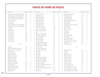Lâmpada, Sinalizador (12 V 23/8 W) (STANLEY) C-25 15
Lâmpada, Sinalizador (12 V 23/8 W) (STANLEY) C-25.1 11
Lâmpada, Sinalizador (12 V/23 W) (STANLEY) C-25 14
Lâmpada, Sinalizador (12 V/23 W) (STANLEY) C-25.1 12
Lanterna Licença, Comp. C-24 1
Lanterna Traseira C-26 3
Lanterna Traseira C-26 3
Lanterna Traseira, Conj.(12 V 21/5 W)(STANLEY) C-26 2
Lanterna Traseira, Conj.(12 V 32/3 CP)(STANLEY) C-26 2
Lente Direita C-2 6
Lente Esquerda C-2 5
Lente Instrumentos C-2 4
Lente, Lanterna C-24 3
Lente, Sinalizador C-25 10
Lente, Sinalizador C-25 10
Lente, Sinalizador C-25.1 2
Lente, Sinalizador C-25.1 8
Lente, Sinalizador C-25.1 8
Limitador, Parafuso C-16 2
M
Mangueira A C-31.1 13
Mangueira Cilindro Mestre, Freio Traseiro C-11 7
Mangueira Comp. Dir. Freio Dianteiro C-4 2
Mangueira de Água C-17 2
Mangueira de Água A C-10 10
Mangueira Direita, Freio C-4.1 2
Mangueira Esquerda, Freio C-4.1 3
Mangueira Freio Dianteiro C-4 3
Mangueira Freio Traseiro C-11 1
Mangueira Freio Traseiro C-11 1
Mangueira Inferior, Radiador C-31 18
Mangueira Inferior, Radiador C-31.1 14
Mangueira Sucção Ar C-17.1 14
Mangueira Superior, Radiador C-31 17
Mangueira Superior, Radiador C-31.1 12
Mangueira, Sucção Ar C-17 10
Manopla Direita C-3 13
Manopla Direita, Comp. C-3 11
Manopla Esquerda C-3 14
Medidor de Temperatura C-2 19
Medidor de Temperatura C-2.1 14
Medidor Nível de Óleo C-5 6
Medidor Nível de Óleo C-5 6
Medidor Nível de Óleo C-5 6
Mesa Superior, Guidão C-5 14
Mesa Superior, Guidão C-5 14
Módulo de Controle Ignição C-28.1 3
Módulo, Controle de Ignição C-28 3
Módulo, Controle de Ignição C-28 3
Mola C-18 12
Mola Comp., Cavalete Lateral C-21 12
Mola Comp., Cavalete Lateral C-21 14
Mola Comp., Pedal Freio C-19 11
Mola da Embreagem C-5 8
Mola de Compressão C-18 10
Mola de Compressão C-18 11
Mola de Retorno Sistema Seletor C-16 11
Mola de Retorno, Sistema Seletor C-16 11
Mola de Retorno, Sistema Seletor C-16 11
Mola Direita Garfo C-8 2
Mola Interna, Cavalete Central C-21 5
Mola Interna, Cavalete Lateral C-21 13
Mola Judder C-6 6
Mola Judder C-6 6
Mola Pastilha C-12 10
Mola Pastilha C-12 10
Mola Posicionador de Marchas C-16 9
Mola Posicionador de Marchas C-16 9
Mola Posicionador de Marchas C-16 9
Mola Retorno, Garfo Dianteiro C-8 10
Mola Válvula de Escape C-3 8
Mola Válvula de Escape (NIPPON HATSUJO) C-3 8
Mola Válvula, Admissão C-3 7
Mola Válvula, Admissão (NIPPON HATSUJO) C-3 7
Mola, 2 x 14 C-16 11
Mola, Alavanca C-4 26
Mola, Amortecedor Traseiro C-23 2
Mola, Cavalete Central C-21 6
Mola, Cavalete Lateral C-21 10
Mola, Cavalete Lateral C-21 11
Mola, Direita Retorno Pedal de Apoio C-20 4
Mola, Embreagem C-6 14
Mola, Embreagem C-6 14
Mola Esquerda, Retorno Pedal de Apoio C-20 9
Mola, Garfo Direito C-8.1 3
Mola, Garfo Direito C-8.1 3
Mola, Interruptor Freio C-19 8
Mola, Judder C-6 15
Mola, Pastilha C-12 8
Mola, Pastilha C-9 10
Mola, Pastilha (NISSIN) C-9.1 6
Mola, Pedal Freio C-19 10
Mola, Retorno Pedal Apoio C-20 1
Motor Comp. Ventoinha C-31.1 4
Motor de Partida Comp., (MITSUBA) C-11 1
Motor Ventoinha C-31 4
Motor Ventoinha Comp. C-31 5
P
Parafuso-Arruela, 3 x 10 C-2 26
Pára-brisa C-32 7
Pára-brisa C-32.1 4
Pára-lama A Traseiro C-24 13
Pára-lama A Traseiro C-24 13
Pára-lama A Traseiro C-24 13
Pára-lama A Traseiro C-24 13
Pára-lama A Traseiro C-24 13
Pára-lama A Traseiro C-24 13
Pára-lama A Traseiro C-24 13
Pára-lama Dianteiro Comp. C-7.1 3
Pára-lama Dianteiro Comp., *NH-1* C-7 3
Pára-lama Dianteiro Comp., *NH-1* C-7.1 3
Pára-lama Dianteiro Comp., *NH-254M* C-7 3
Pára-lama Dianteiro Comp., *NH-259M*. C-7 3
436
15.09.97
Descrição Nº do bloco Nº de Ref. Descrição Nº do bloco Nº de Ref. Descrição Nº do bloco Nº de Ref.
ÍNDICE DE NOME DE PEÇAS
 