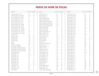 437
15.09.97
Descrição Nº do bloco Nº de Ref. Descrição Nº do bloco Nº de Ref. Descrição Nº do bloco Nº de Ref.
ÍNDICE DE NOME DE PEÇAS
Pára-lama Dianteiro Comp., *P-9* C-7.1 3
Pára-lama Dianteiro Comp., *PB-182* C-7.1 3
Pára-lama Dianteiro Comp., *PB-231* C-7 3
Pára-lama Dianteiro Comp., *R-110* C-7 3
Pára-lama Dianteiro Comp., *R-127* C-7 3
Pára-lama Dianteiro Comp., *R-127* C-7.1 3
Pára-lama Dianteiro Comp., *R-134* C-7 3
Pára-lama Dianteiro Comp., *R-203M* C-7 3
Pára-lama Dianteiro Comp., *R-216R* C-7.1 3
Pára-lama Dianteiro Comp., *RP-124* C-7 3
Pára-lama Dianteiro Comp., *RP-133M* C-7 3
Pára-lama Dianteiro Comp., *RP-144M* C-7 3
Pára-lama Dianteiro Comp., *Tipo 5* C-7.1 3
Pára-lama Dianteiro Comp., *RP-138M* C-7 3
Pára-lama Traseiro C-22 14
Pára-lama Traseiro C-22 14
Pára-lama Traseiro C-22 14
Pára-lama Traseiro C-22 14
Pára-lama Traseiro C-24 19
Parafuso C-18 15
Parafuso C-18 16
Parafuso A, Pino (NISSIN) C-9.1 9
Parafuso Ajuste Embreagem C-3 17
Parafuso Ajuste, Corrente de Transmissão C-22 10
Parafuso Ajuste, Corrente de Transmissão C-22 10
Parafuso Ajuste, Corrente de Transmissão C-22 10
Parafuso Alavanca, 5 x 5 C-4 23
Parafuso Allen, 4 x 21 C-14 31
Parafuso Allen, 4 x 6 C-14 30
Parafuso Allen, 6 x 12 C-9 7
Parafuso Allen, 6 x 32 C-9 8
Parafuso Allen, 8 mm C-5 16
Parafuso Allen, 8 mm C-5 16
Parafuso Allen, 8 mm C-5 16
Parafuso Allen, 8 mm C-8 20
Parafuso Allen, 8 mm C-8.1 23
Parafuso Allen, 8 x 40 C-5 21
Parafuso Allen, 9 x 95 C-2 12
Parafuso Arruela C-18 13
Parafuso Arruela, 4 x 12 C-4 35
Parafuso Arruela, 4 x 12 C-4.1 23
Parafuso Arruela, 5 x 16 C-17.1 22
Parafuso Articulação Alavanca C-3 18
Parafuso Articulação Alavanca C-4.1 17
Parafuso Articulação, Alavanca Direita C-4 28
Parafuso Articulação, Cavalete Lateral C-21 18
Parafuso Articulação, Pedal de Câmbio C-19 14
Parafuso Articulação, Pedal de Câmbio C-19 14
Parafuso Auto Atarraxante C-5 16
Parafuso Auto Atarraxante C-5 16
Parafuso Auto Atarraxante C-5 16
Parafuso Auto-Atarraxante, 3 x 16 C-5 20
Parafuso Conexão, 10 x 22 C-11 18
Parafuso Conexão, 10 x 22 C-4 29
Parafuso Conexão, 10 x 22 C-4.1 18
Parafuso de Fixação C-14 32
Parafuso de Fixação C-16 14
Parafuso de Fixação C-16 15
Parafuso Direito C-22 16
Parafuso Direito, Garfo Dianteiro C-8.1 16
Parafuso Disco, 8 x 24 C-13 19
Parafuso Drenagem, 12 mm C-12 11
Parafuso Eixo Traseiro C-10 16
Parafuso Especial, 10 mm C-21 20
Parafuso Especial, 10 mm C-21 20
Parafuso Especial, 10 mm C-21 20
Parafuso Especial, 10 mm C-15 20
Parafuso Especial, 10 x 25 C-5 14
Parafuso Especial, 6 x 10 C-22 18
Parafuso Especial, 6 x 10 C-29 34
Parafuso Especial, 6 x 11 C-22 16
Parafuso Especial, 6 x 16 C-21 21
Parafuso Filtro de Óleo C-13 20
Parafuso Fixação C-28 23
Parafuso Fixação Capacete C-28.1 20
Parafuso Fixação, 3 x 30 C-25 21
Parafuso Fixação, 4 x 14 C-2 25
Parafuso Fixação, Borracha Pedal C-20 20
Parafuso Flange, 10 mm C-9 5
Parafuso Flange, 10 x 260 C-29 32
Parafuso Flange, 10 x 35 C-6 11
Parafuso Flange, 10 x 40 C-29 59
Parafuso Flange, 10 x 50 C-29 60
Parafuso Flange, 10 x 55 C-23 18
Parafuso Flange, 10 x 55 C-23.1 14
Parafuso Flange, 10 x 60 C-29 35
Parafuso Flange, 10 x 64 C-23 16
Parafuso Flange, 10 x 64 C-23.1 12
Parafuso Flange, 10 x 67 C-29 35
Parafuso Flange, 10 x 75 C-13 47
Parafuso Flange, 10 x 80 C-29 38
Parafuso Flange, 10 x 90 C-23 17
Parafuso Flange, 10 x 90 C-23.1 13
Parafuso Flange, 6 mm C-15 9
Parafuso Flange, 6 mm C-15 10
Parafuso Flange, 6 mm C-29 36
Parafuso Flange, 6 mm C-31 21
Parafuso Flange, 6 mm C-31.1 17
Parafuso Flange, 6 x 10 C-29 55
Parafuso Flange, 6 x 10 C-29 56
Parafuso Flange, 6 x 10 C-29 62
Parafuso Flange, 6 x 10 C-31 27
Parafuso Flange, 6 x 10 C-31.1 23
Parafuso Flange, 6 x 10 C-32 35
Parafuso Flange, 6 x 10 C-32.1 36
Parafuso Flange, 6 x 10 C-6 12
Parafuso Flange, 6 x 10 C-9 25
Parafuso Flange, 6 x 10 C-1 7
Parafuso Flange, 6 x 10 C-4.1 9
Parafuso Flange, 6 x 12 C-21 19
Parafuso Flange, 6 x 12 C-28 28
Parafuso Flange, 6 x 12 C-28 29
Parafuso Flange, 6 x 12 C-28.1 25
Parafuso Flange, 6 x 12 C-28.1 26
Parafuso Flange, 6 x 12 C-29 56
Parafuso Flange, 6 x 12 C-10 12
Parafuso Flange, 6 x 14 C-2.1 23
 