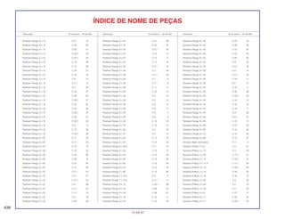 Parafuso Flange, 6 x 14 C-27 18
Parafuso Flange, 6 x 14 C-33 20
Parafuso Flange, 6 x 14 C-33 21
Parafuso Flange, 6 x 14 C-33.1 22
Parafuso Flange, 6 x 14 C-33.1 23
Parafuso Flange, 6 x 14 C-13 39
Parafuso Flange, 6 x 14 C-15 39
Parafuso Flange, 6 x 14 C-16 21
Parafuso Flange, 6 x 14 C-19 16
Parafuso Flange, 6 x 14 C-4 12
Parafuso Flange, 6 x 14 C-4.1 15
Parafuso Flange, 6 x 14 C-5 22
Parafuso Flange, 6 x 16 C-24 37
Parafuso Flange, 6 x 16 C-28 30
Parafuso Flange, 6 x 16 C-28.1 27
Parafuso Flange, 6 x 16 C-32 35
Parafuso Flange, 6 x 16 C-32 36
Parafuso Flange, 6 x 16 C-32.1 37
Parafuso Flange, 6 x 16 C-33 21
Parafuso Flange, 6 x 16 C-33.1 22
Parafuso Flange, 6 x 16 C-6 12
Parafuso Flange, 6 x 16 C-15 39
Parafuso Flange, 6 x 18 C-32.1 38
Parafuso Flange, 6 x 20 C-11 24
Parafuso Flange, 6 x 20 C-11 25
Parafuso Flange, 6 x 20 C-19 15
Parafuso Flange, 6 x 20 C-19 15
Parafuso Flange, 6 x 20 C-24 38
Parafuso Flange, 6 x 20 C-33 15
Parafuso Flange, 6 x 20 C-13 40
Parafuso Flange, 6 x 22 C-14 46
Parafuso Flange, 6 x 22 C-2.1 24
Parafuso Flange, 6 x 22 C-3 27
Parafuso Flange, 6 x 22 C-31.1 24
Parafuso Flange, 6 x 22 C-4 36
Parafuso Flange, 6 x 22 C-4.1 25
Parafuso Flange, 6 x 22 C-17 15
Parafuso Flange, 6 x 22 C-4 13
Parafuso Flange, 6 x 25 C-24 39
Parafuso Flange, 6 x 25 C-31 26
Parafuso Flange, 6 x 25 C-32 37
Parafuso Flange, 6 x 25 C-4.1 24
Parafuso Flange, 6 x 25 C-10 13
Parafuso Flange, 6 x 25 C-10 17
Parafuso Flange, 6 x 25 C-17 16
Parafuso Flange, 6 x 25 C-4.1 10
Parafuso Flange, 6 x 28 C-2 34
Parafuso Flange, 6 x 28 C-4.1 24
Parafuso Flange, 6 x 28 C-7 9
Parafuso Flange, 6 x 28 C-7.1 9
Parafuso Flange, 6 x 28 C-11 11
Parafuso Flange, 6 x 28 C-12 13
Parafuso Flange, 6 x 28 C-5 12
Parafuso Flange, 6 x 28 C-5 13
Parafuso Flange, 6 x 28 C-5 13
Parafuso Flange, 6 x 28 C-6 17
Parafuso Flange, 6 x 28 C-8 3
Parafuso Flange, 6 x 28 C-8 3
Parafuso Flange, 6 x 35 C-10 18
Parafuso Flange, 6 x 35 C-13 41
Parafuso Flange, 6 x 35 C-2 24
Parafuso Flange, 6 x 37 C-2 13
Parafuso Flange, 6 x 40 C-12 14
Parafuso Flange, 6 x 45 C-13 42
Parafuso Flange, 6 x 45,5 C-2 14
Parafuso Flange, 6 x 50 C-12 15
Parafuso Flange, 6 x 50 C-13 43
Parafuso Flange, 6 x 50 C-13 44
Parafuso Flange, 6 x 65 C-13 45
Parafuso Flange, 6 x 75 C-10 19
Parafuso Flange, 6 x 90 C-13 46
Parafuso Flange, 7 x 10,5 C-4 9
Parafuso Flange, 7 x 10,5 C-4.1 11
Parafuso Flange, 8 x 12 C-32.1 39
Parafuso Flange, 8 x 16 C-29 57
Parafuso Flange, 8 x 16 C-29 61
Parafuso Flange, 8 x 16 C-15 11
Parafuso Flange, 8 x 20 C-16 23
Parafuso Flange, 8 x 25 C-20 19
Parafuso Flange, 8 x 25 C-29 58
Parafuso Flange, 8 x 25 C-14 45
Parafuso Flange, 8 x 30 C-24 40
Parafuso Flange, 8 x 32 C-24 40
Parafuso Flange, 8 x 32 C-9 24
Parafuso Flange, 8 x 32 C-9.1 18
Parafuso Flange, 8 x 32 C-4 14
Parafuso Flange, 8 x 32 C-4.1 16
Parafuso Flange, 8 x 35 C-18 11
Parafuso Flange, 8 x 35 C-5 17
Parafuso Flange, 8 x 40 C-18 11
Parafuso Flange, 8 x 40 C-32 38
Parafuso Flange, 8 x 40 C-32.1 40
Parafuso Flange, 8 x 44 C-18 10
Parafuso Flange, 8 x 44 C-18 10
Parafuso Flange, 8 x 45 C-18 17
Parafuso Flange, 8 x 45 C-8 26
Parafuso Flange, 8 x 45 C-8.1 22
Parafuso Flange, 8 x 46 C-18 10
Parafuso Flange, 8 x 49 C-12 22
Parafuso Flange, 8 x 65 C-13 44
Parafuso Flange, 8 x 75 C-13 22
Parafuso Flange, 8 x 88 C-13 21
Parafuso Motor de Partida C-11 4
Parafuso Phillips, 2 x 6 C-2 27
Parafuso Phillips, 4 x 12 C-4 34
Parafuso Phillips, 4 x 25 C-17.1 21
Parafuso Phillips, 5 x 10 C-32.1 31
Parafuso Phillips, 5 x 11,5 C-17.1 20
Parafuso Phillips, 5 x 13 C-32.1 29
Parafuso Phillips, 5 x 14 C-32 30
Parafuso Phillips, 5 x 18 C-19 12
Parafuso Phillips, 5 x 22 C-2 20
Parafuso Phillips, 5 x 28 C-2 19
Parafuso Phillips, 5 x 32 C-2 20
Parafuso Phillips, 5 x 9 C-27 17
Parafuso Phillips, 6 x 11 C-32 25
Parafuso Phillips, 6 x 11 C-32.1 24
438
15.09.97
Descrição Nº do bloco Nº de Ref. Descrição Nº do bloco Nº de Ref. Descrição Nº do bloco Nº de Ref.
ÍNDICE DE NOME DE PEÇAS
 