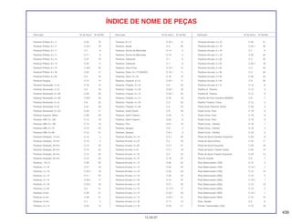 439
15.09.97
Descrição Nº do bloco Nº de Ref. Descrição Nº do bloco Nº de Ref. Descrição Nº do bloco Nº de Ref.
ÍNDICE DE NOME DE PEÇAS
Parafuso Phillips, 6 x 11 C-33 16
Parafuso Phillips, 6 x 11 C-33.1 19
Parafuso Phillips, 6 x 11 C-7 6
Parafuso Phillips, 6 x 11 C-7.1 6
Parafuso Phillips, 6 x 14 C-27 16
Parafuso Phillips, 6 x 14 C-33 17
Parafuso Phillips, 6 x 14 C-33.1 20
Parafuso Phillips, 6 x 16 C-22 17
Parafuso Phillips, 6 x 55 C-5 18
Parafuso Sangria C-12 14
Parafuso Sextavado, 4 x 8 C-18 14
Parafuso Sextavado, 5 x 8 C-2 18
Parafuso Sextavado, 6 x 28 C-28 26
Parafuso Sextavado, 6 x 28 C-28.1 23
Parafuso Sextavado, 6 x 8 C-8 25
Parafuso Sextavado, 6 x 8 C-8.1 29
Parafuso Sextavado, 8 x 25 C-20 21
Parafuso Superior, Motor C-29 33
Parafuso UBS, 8 x 100 C-13 19
Parafuso UBS, 8 x 100 C-13 19
Parafuso UBS, 8 x 75 C-13 22
Parafuso UBS, 8 x 88 C-13 21
Parafuso Vedação, 14 mm C-13 2
Parafuso Vedação, 18 mm C-13 4
Parafuso Vedação, 20 mm C-13 23
Parafuso Vedação, 20 mm C-13 24
Parafuso Vedação, 20 mm C-13 25
Parafuso Vedação, 20 mm C-13 25
Parafuso, 1,8 x 5 C-29 50
Parafuso, 3 x 16 C-2.1 16
Parafuso, 4 x 12 C-25.1 18
Parafuso, 4 x 12 C-4.1 22
Parafuso, 5 x 12 C-33.1 17
Parafuso, 5 x 16 C-33.1 18
Parafuso, 5 x 20 C-2 31
Parafuso, 6 mm C-29 31
Parafuso, 6 mm C-29 31
Parafuso, 6 mm C-7 5
Parafuso, 6 x 14 C-33 13
Parafuso, 6 x 14 C-33.1 15
Parafuso, Ajuste C-4 25
Parafuso, Árvore de Manivelas C-14 5
Parafuso, Árvore de Manivelas C-14 5
Parafuso, Cabeçote C-1 6
Parafuso, Cabeçote C-1 6
Parafuso, Disco Freio C-10.1 12
Parafuso, Disco, 6 x 17 (DAIDO) C-10.1 11
Parafuso, Disco, 8 x 24 C-10 15
Parafuso, Especial, 6 x 8 C-25.1 17
Parafuso, Fixação, 3 x 10 C-2 32
Parafuso, Fixação, 3 x 30 C-25.1 16
Parafuso, Fixação, 4 x 12 C-32.1 34
Parafuso, Fixação, 4 x 12 C-33 19
Parafuso, Fixação, 4 x 20 C-2 33
Parafuso, Fixação, 4 x 36 C-2 23
Parafuso, Garfo Direito C-8 16
Parafuso, Garfo Traseiro C-22 6
Parafuso, Garfo Traseiro C-22 6
Parafuso, Pino C-9.1 10
Parafuso, Sangria C-9 2
Parafuso, Sangria C-9.1 3
Parafuso-Arruela, 3 x 14 C-2.1 20
Parafuso-Arruela, 3 x 22 C-2 18
Parafuso-Arruela, 3 x 25 C-2.1 21
Parafuso-Arruela, 3 x 8 C-2.1 19
Parafuso-Arruela, 4 x 10 C-2 24
Parafuso-Arruela, 4 x 10 C-18 37
Parafuso-Arruela, 4 x 12 C-25 22
Parafuso-Arruela, 4 x 12 C-25 22
Parafuso-Arruela, 4 x 12 C-32 33
Parafuso-Arruela, 4 x 12 C-32 34
Parafuso-Arruela, 4 x 16 C-14 37
Parafuso-Arruela, 4 x 16 C-2.1 22
Parafuso-Arruela, 5 x 10 C-17.2 17
Parafuso-Arruela, 5 x 12 C-32.1 33
Parafuso-Arruela, 5 x 12 C-33.1 21
Parafuso-Arruela, 5 x 16 C-17 14
Parafuso-Arruela, 5 x 16 C-24 31
Parafuso-Arruela, 5 x 16 C-32 31
Parafuso-Arruela, 5 x 16 C-32.1 32
Parafuso-Arruela, 5 x 18 C-1 9
Parafuso-Arruela, 5 x 18 C-32 32
Parafuso-Arruela, 5 x 20 C-3 22
Parafuso-Arruela, 5 x 25 C-25.1 19
Parafuso-Arruela, 5 x 25 C-3 23
Parafuso-Arruela, 5 x 35 C-3 24
Parafuso-Arruela, 5 x 45 C-25 23
Parafuso-Arruela, 5 x 45 C-3 25
Parafuso-Arruela, 6 x 12 C-12 9
Pastilha A, Traseira C-12 4
Pastilha B, Traseira C-12 6
Pastilha de Freio Dianteira (NISSIN) C-9 7
Pastilha Traseira, Comp. C-12 5
Pedal Apoio Dianteiro Direito C-20 3
Pedal Comp. Freio C-19 9
Pedal Comp. Freio C-19 9
Pedal Comp. Freio C-19 9
Pedal Comp., Câmbio C-19 1
Pedal Comp., Câmbio C-19 2
Pedal Comp., Câmbio C-19 2
Pedal de Apoio Dianteiro Esquerdo C-20 8
Pedal de Apoio Direito C-20 17
Pedal de Apoio Esquerdo C-20 18
Pedal de Apoio Traseiro Direito C-20 13
Pedal de Apoio Traseiro Esquerdo C-20 14
Peso B, Guidão C-5 7
Peso Balanceador (10G) C-10 2
Peso Balanceador (10G) C-10.1 1
Peso Balanceador (10G) C-13 14
Peso Balanceador (20G) C-10 2
Peso Balanceador (20G) C-10.1 1
Peso Balanceador (20G) C-13 14
Peso Balanceador (30G) C-10 2
Peso Balanceador (30G) C-10.1 1
Peso Balanceador (30G) C-13 14
Peso, Guidão C-5 8
Pinhão, Transmissão (15D) C-15 18
 