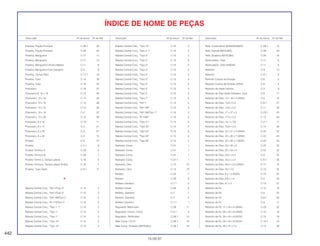 Presilha, Fiação Principal C-28.1 22
Presilha, Fiação Principal C-29 42
Presilha, Mangueira C-17 11
Presilha, Mangueira C-17 13
Presilha, Mangueira Cilindro Mestre C-11 9
Presilha, Mangueira Freio Dianteiro C-4 8
Presilha, Tampa Filtro C-17.1 19
Presilha, Tubo C-14 16
Presilha, Tubo C-18 23
Prisioneiro C-18 27
Prisioneiro B, 10 x 16 C-13 38
Prisioneiro, 10 x 16 C-13 38
Prisioneiro, 10 x 16 C-13 38
Prisioneiro, 10 x 16 C-13 38
Prisioneiro, 10 x 16 C-2 22
Prisioneiro, 12 x 28 C-13 28
Prisioneiro, 6 x 18 C-19 11
Prisioneiro, 8 x 14 C-5 21
Prisioneiro, 8 x 20 C-2 21
Prisioneiro, 8 x 24 C-2 15
Protetor C-4 12
Protetor C-4.1 9
Protetor Térmico A C-29 5
Protetor Térmico B C-29 7
Protetor Térmico, Tampa Lateral C-16 9
Protetor Térmico, Tampa Lateral Direita C-16 7
Protetor, Tubo Garfo C-8.1 17
R
Rabeta Central Conj., *NH-1/Tipo 3* C-15 3
Rabeta Central Conj., *NH-1/Tipo 5* C-15 3
Rabeta Central Conj., *NH-196/Tipo1* C-15 3
Rabeta Central Conj., *R-110/Tipo 2* C-15 3
Rabeta Central Conj., *Tipo 1 1* C-15 3
Rabeta Central Conj., *Tipo 1* C-15 3
Rabeta Central Conj., *Tipo 1* C-15 3
Rabeta Central Conj., *Tipo 10* C-15 3
Rabeta Central Conj., *Tipo 13* C-15 3
Rabeta Central Conj., *Tipo 14* C-15 3
Rabeta Central Conj., *Tipo 2 1* C-15 3
Rabeta Central Conj., *Tipo 2* C-15 3
Rabeta Central Conj., *Tipo 2* C-15 3
Rabeta Central Conj., *Tipo 2* C-15 3
Rabeta Central Conj., *Tipo 2* C-15 3
Rabeta Central Conj., *Tipo 3* C-15 3
Rabeta Central Conj., *Tipo 3* C-15 3
Rabeta Central Conj., *Tipo 3* C-15 3
Rabeta Central Conj., *Tipo 4* C-15 3
Rabeta Central Conj., *Tipo 5* C-15 3
Rabeta Central Conj., *Tipo 7* C-15 3
Rabeta Central Conj., *NH-1* C-15 3
Rabeta Central Conj., *NH-196* C-15 3
Rabeta Central Conj., *NH-196/Tipo 1* C-15 3
Rabeta Central Conj., *R-158P* C-15 3
Rabeta Central Conj., *Tipo 21* C-15 3
Rabeta Central Conj., *Tipo 22* C-15 3
Rabeta Central Conj., *Tipo 24* C-15 3
Rabeta Central Conj., *Tipo 25* C-15 3
Rabeta Central Conj., *Tipo 26* C-15 3
Radiador Comp. C-31 1
Radiador Comp. C-31 1
Radiador Comp. C-31 1
Radiador Comp. C-31.1 1
Radiador, Óleo C-13 10
Radiador, Óleo C-13 10
Refletor C-24 7
Refletor C-29 9
Refletor Dianteiro C-7.1 2
Refletor Direito C-29 8
Refletor, Dianteiro C-7 1
Refletor, Dianteiro C-7 2
Refletor Dianteiro C-7.1 1
Regulador Retificador C-28 11
Regulador Tensor, Comp. C-4.1 5
Regulador, Retificador C-28.1 10
Relê Comp. (10 A) C-28.1 18
Relê Comp. Sinaleira (MITSUBA) C-28.1 16
Relê, Combustível (SHINDENGEN) C-28.1 14
Relê, Partida (MITSUBA) C-28 20
Relê, Sinaleira (MITSUBA) C-28 18
Reservatório, Óleo C-11 6
Reservatório, Óleo (NISSIN) C-11 6
Retentor C-9 13
Retentor C-9.1 8
Retentor Coluna de Direção C-6 5
Retentor Coluna de Direção (ARAI) C-6 4
Retentor da Haste Válvula C-3 9
Retentor de Óleo Garfo Dianteiro, Conj. C-8 17
Retentor de Óleo, 12 x 18 x 5 (ARAI) C-5 18
Retentor de Óleo, 13,8 x 2,4 C-8.1 27
Retentor de Óleo, 14,8 x 2,4 C-11 20
Retentor de Óleo, 17 x 27 x 5 C-23.1 20
Retentor de Óleo, 17,3 x 2,4 C-13 34
Retentor de Óleo, 18,1 x 3,6 C-2.1 17
Retentor de Óleo, 19,8 x 2,4 C-13 36
Retentor de Óleo, 22 x 31 x 5 (ARAI) C-22 22
Retentor de Óleo, 22 x 35 x 7 (ARAI) C-22 23
Retentor de Óleo, 22 x 35 x 7 (NOK) C-22 23
Retentor de Óleo, 23 x 35 x 5 C-22 23
Retentor de Óleo, 25 x 33 x 4 C-22 22
Retentor de Óleo, 33,2 x 2,4 C-8 24
Retentor de Óleo, 33,2 x 2,4 C-8.1 28
Retentor de Óleo, 45,5 x 2,5 (ARAI) C-17 14
Retentor de Óleo, 50 x 2,5 C-13 35
Retentor de Óleo, 6 x 1,5 (NOK) C-13 37
Retentor de Óleo, 6,8 x 1,9 C-2 30
Retentor de Óleo, 61 x 2 C-13 27
Retentor de Pó C-12 16
Retentor de Pó C-8 23
Retentor de Pó C-8.1 26
Retentor de Pó C-9 11
Retentor de Pó, 17 x 24 x 5 (ARAI) C-23 22
Retentor de Pó, 28 x 42 x 8 (ARAI) C-10 18
Retentor de Pó, 28 x 42 x 8 (NOK) C-10 18
Retentor de Pó, 28 x 42 x 8 (NOK) C-10.1 14
Retentor de Pó, 30 x 47 x 7,5 C-13 26
442
15.09.97
Descrição Nº do bloco Nº de Ref. Descrição Nº do bloco Nº de Ref. Descrição Nº do bloco Nº de Ref.
ÍNDICE DE NOME DE PEÇAS
 