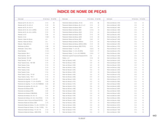 443
15.09.97
Descrição Nº do bloco Nº de Ref. Descrição Nº do bloco Nº de Ref. Descrição Nº do bloco Nº de Ref.
ÍNDICE DE NOME DE PEÇAS
Retentor de Pó, 30 x 50 x 7,5 C-13 25
Retentor de Pó, 34 x 50 x 6 C-13 25
Retentor de Pó, 34 x 50 x 6 C-13 26
Retentor de Pó, 45 x 55 x 5 (ARAI) C-10 19
Retentor de Pó, 45 x 55 x 5 (NOK) C-10 19
Retentor, 6 mm C-33 14
Retentor, 6 mm. C-33.1 16
Retentor, Haste de Válvula C-3 1
Retentor, Haste de Válvula C-3 1
Retentor, Pistão (38 mm) C-12 13
Retificador de Silício C-28 13
Retificador, Comp. Silício C-28.1 12
Roda Dianteira C-10.1 7
Roda Dianteira *NH-1* C-10.1 7
Roda Dianteira, *NH-1* C-10 6
Roda Dianteira, *NH-196* C-10 6
Roda Dianteira, *R-134* C-10 6
Roda Traseira Comp., *NH-196* C-13 13
Roda Traseira, Comp. C-13 13
Roda Traseira, Comp. C-13 13
Roda Traseira, Comp. C-13 13
Roda Traseira, Comp. C-13 13
Roda Traseira, Comp., *R-134* C-13 13
Roda Traseira, Comp., *NH-1* C-13 13
Rolamento de Agulhas, 17 x 24 x 20 C-23 21
Rolamento de Agulhas, 17 x 24 x 25 (NTN) C-23 20
Rolamento de Agulhas, 17 x 24 x 25 (TOMSON) C-23 20
Rolamento de Agulhas, 35 x 42 x 23 C-6 24
Rolamento de Esferas (NTN) C-22 21
Rolamento de Esferas (NTN) C-22 21
Rolamento de Esferas (TOMUSON) C-22 21
Rolamento de Esferas, 20 x 24 x 10 C-15 37
Rolamento de Esferas, 20 x 34 x 16,8 (TOYO) C-15 35
Rolamento Inferior Coluna de Direção (KOYO) C-6 10
Rolamento Radial de Esferas, 6004 C-10 17
Rolamento Radial de Esferas, 12 x 28 x 7 (KOYO) C-6 23
Rolamento Radial de Esferas, 12 x 28 x 7 (NTN) C-6 23
Rolamento Radial de Esferas, 14 x 22 x 16 C-13 32
Rolamento Radial de Esferas, 16005 (NTN) C-16 19
Rolamento Radial de Esferas, 20 mm C-15 36
Rolamento Radial de Esferas, 28 x 41 x 21 C-14 12
Rolamento Radial de Esferas, 6003 C-22 27
Rolamento Radial de Esferas, 6004 C-10.1 13
Rolamento Radial de Esferas, 62/22 C-13 24
Rolamento Radial de Esferas, 62/22 C-13 24
Rolamento Radial de Esferas, 62/22 C-13 24
Rolamento Radial de Esferas, 6202 C-22 27
Rolamento Radial de Esferas, 6204UU C-13 23
Rolamento Radial de Esferas, 6204UU (NSK) C-13 23
Rolamento Radial de Esferas, 6305 (TOYO) C-15 34
Rolamento Radial, 17 x 24 x 20 C-23.1 18
Rolamento Radial, 17 x 24 x 25 (NTN) C-23.1 17
Rolamento Radial, 17 x 24 x 25 (TOMSON) C-23.1 17
Rolamento Superior Coluna de Direção (KOYO) C-6 9
Rolete, 4 x 8 C-16 22
Rotor da Válvula (1,200) C-3 13
Rotor da Válvula (1,200) C-3 13
Rotor da Válvula (1,200) C-3 13
Rotor da Válvula (1,225) C-3 13
Rotor da Válvula (1,225) C-3 13
Rotor da Válvula (1,225) C-3 13
Rotor da Válvula (1,250) C-3 13
Rotor da Válvula (1,250) C-3 13
Rotor da Válvula (1,250) C-3 13
Rotor da Válvula (1,275) C-3 13
Rotor da Válvula (1,275) C-3 13
Rotor da Válvula (1,275) C-3 13
Rotor da Válvula (1,300) C-3 13
Rotor da Válvula (1,300) C-3 13
Rotor da Válvula (1,300) C-3 13
Rotor da Válvula (1,325) C-3 13
Rotor da Válvula (1,325) C-3 13
Rotor da Válvula (1,325) C-3 13
Rotor da Válvula (1,350) C-3 13
Rotor da Válvula (1,350) C-3 13
Rotor da Válvula (1,350) C-3 13
Rotor da Válvula (1,375) C-3 13
Rotor da Válvula (1,375) C-3 13
Rotor da Válvula (1,375) C-3 13
Rotor da Válvula (1,400) C-3 13
Rotor da Válvula (1,400) C-3 13
Rotor da Válvula (1,400) C-3 13
Rotor da Válvula (1,425) C-3 13
Rotor da Válvula (1,425) C-3 13
Rotor da Válvula (1,425) C-3 13
Rotor da Válvula (1,450) C-3 13
Rotor da Válvula (1,450) C-3 13
Rotor da Válvula (1,450) C-3 13
Rotor da Válvula (1,475) C-3 13
Rotor da Válvula (1,475) C-3 13
Rotor da Válvula (1,475) C-3 13
Rotor da Válvula (1,500) C-3 13
Rotor da Válvula (1,500) C-3 13
Rotor da Válvula (1,500) C-3 13
Rotor da Válvula (1,525) C-3 13
Rotor da Válvula (1,525) C-3 13
Rotor da Válvula (1,525) C-3 13
Rotor da Válvula (1,550) C-3 13
Rotor da Válvula (1,550) C-3 13
Rotor da Válvula (1,550) C-3 13
Rotor da Válvula (1,575) C-3 13
Rotor da Válvula (1,575) C-3 13
Rotor da Válvula (1,575) C-3 13
Rotor da Válvula (1,600) C-3 13
Rotor da Válvula (1,600) C-3 13
Rotor da Válvula (1,600) C-3 13
Rotor da Válvula (1,625) C-3 13
Rotor da Válvula (1,625) C-3 13
Rotor da Válvula (1,625) C-3 13
Rotor da Válvula (1,650) C-3 13
Rotor da Válvula (1,650) C-3 13
Rotor da Válvula (1,650) C-3 13
Rotor da Válvula (1,675) C-3 13
Rotor da Válvula (1,675) C-3 13
Rotor da Válvula (1,675) C-3 13
Rotor da Válvula (1,700) C-3 13
Rotor da Válvula (1,700) C-3 13
 