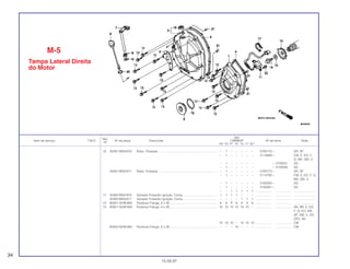 Ref.
Qtd.
Item de serviço T.M.O. Nº da peça Descrição CBR600F Nº de série Nota
Nº
FM FN FP FR FS FT SET
10 30291-MV9-670 Rotor, Pulsador .................................................................... – 1 – – – – – 5700172 ~ AR, SP
– 1 – – – – – 2114699 ~ CM, E, ED, F,
G, MX, SW, U
– 1 – – – – – ~ 3100251 2G
– 1 – – – – – ~ 4100560 3G
30291-MV9-671 Rotor, Pulsador .................................................................... – 1 – – – – – 5700173 ~ AR, SP
– 1 – – – – – 2114700 ~ CM, E, ED, F, G,
MX, SW, U
– 1 – – – – – 3100252 ~ 2G
– 1 – – – – – 4100561 ~ 3G
– – 1 1 1 1 1 ................... .................. .........................
11 30300-MV9-670 Gerador Pulsador Ignição, Comp........................................ 1 1 1 1 – – – ................... .................. .........................
30300-MV9-671 Gerador Pulsador Ignição, Comp........................................ – – – – 1 1 1 ................... .................. .........................
12 90001-GHB-680 Parafuso Flange, 6 x 28 ....................................................... 8 8 8 8 8 8 8 ................... .................. .........................
13 90001-GHB-680 Parafuso Flange, 6 x 28 ....................................................... 10 10 10 10 10 10 – ................... .................. AR, BR, E, ED,
F, G, KO, MX,
SP, SW, U, 2G,
2PO, 3G
10 10 10 – 10 10 10 ................... .................. CM
90002-GHB-680 Parafuso Flange, 6 x 28 ....................................................... – – – 10 – – – ................... .................. CM
M-5
Tampa Lateral Direita
do Motor
34
15.09.97
 