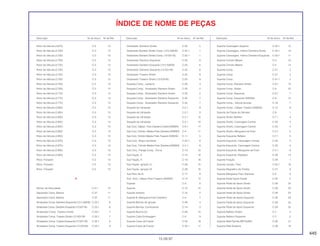 445
15.09.97
Descrição Nº do bloco Nº de Ref. Descrição Nº do bloco Nº de Ref. Descrição Nº do bloco Nº de Ref.
ÍNDICE DE NOME DE PEÇAS
Rotor da Válvula (2,675) C-3 13
Rotor da Válvula (2,700) C-3 13
Rotor da Válvula (2,700) C-3 13
Rotor da Válvula (2,700) C-3 13
Rotor da Válvula (2,725) C-3 13
Rotor da Válvula (2,725) C-3 13
Rotor da Válvula (2,725) C-3 13
Rotor da Válvula (2,750) C-3 13
Rotor da Válvula (2,750) C-3 13
Rotor da Válvula (2,750) C-3 13
Rotor da Válvula (2,775) C-3 13
Rotor da Válvula (2,775) C-3 13
Rotor da Válvula (2,775) C-3 13
Rotor da Válvula (2,800) C-3 13
Rotor da Válvula (2,800) C-3 13
Rotor da Válvula (2,800) C-3 13
Rotor da Válvula (2,825) C-3 13
Rotor da Válvula (2,825) C-3 13
Rotor da Válvula (2,850) C-3 13
Rotor da Válvula (2,850) C-3 13
Rotor da Válvula (2,875) C-3 13
Rotor da Válvula (2,875) C-3 13
Rotor da Válvula (2,900) C-3 13
Rotor da Válvula (2,900) C-3 13
Rotor, Pulsador C-5 10
Rotor, Pulsador C-5 10
Rotor, Pulsador C-5 10
S
Sensor de Velocidade C-2.1 15
Separador Caixa, Bateria C-27 11
Separador Caixa, Bateria C-27 11
SinalizadorComp.DianteiroEsquerdo(12V 23/8W) C-25.1 6
Sinalizador Comp. Dianteiro Esquerdo (12V/21W) C-25.1 6
Sinalizador Comp. Traseiro Direito C-25.1 7
Sinalizador Comp. Traseiro Direito (12 V/23 W) C-25.1 7
Sinalizador Comp. TraseiroEsquerdo(12V/21W) C-25.1 9
Sinalizador Comp. Traseiro Esquerdo (12V/23W) C-25.1 9
Sinalizador Dianteiro Direito C-25 5
Sinalizador Dianteiro Direito Comp. (12V 23/8W) C-25.1 1
Sinalizador Dianteiro Direito Comp. (12V/21W) C-25.1 1
Sinalizador Dianteiro Esquerdo C-25 8
Sinalizador Dianteiro Esquerdo (12V 23/8W) C-25 6
Sinalizador Dianteiro Esquerdo (12 V/21 W) C-25 6
Sinalizador Traseiro Direito C-25 9
Sinalizador Traseiro Direito (12 V/23 W) C-25 9
Soquete Comp., Lanterna C-26 4
Soquete Comp., Sinalizador Dianteiro Direito C-25 2
Soquete Comp., Sinalizador Dianteiro Direito C-25 2
Soquete Comp., Sinalizador Dianteiro Esquerdo C-25 7
Soquete Comp., Sinalizador Dianteiro Esquerdo C-25 7
Soquete da Lâmpada C-2.1 9
Soquete da Lâmpada C-2.1 9
Soquete da Lâmpada C-2.1 10
Soquete da Lâmpada C-2.1 10
Sub Conj. Cáliper, Freio Dianteiro Direito(NISSIN) C-9.1 17
Sub Conj. Cilindro, Mestre Freio Dianteiro(NISSIN) C-4 11
Sub Conj. Cilindro Mestre Freio Traseiro (NISSIN) C-11 5
Sub Conj., Braço Oscilante C-23.1 8
Sub Conj., Cilindro Mestre Freio Dianteiro(NISSIN) C-4.1 8
Sub Conj., Flange Comp., Coroa C-13 10
Sub Fiação, A C-13 16
Sub Fiação, A C-13 16
Sub Fiação, Ignição (1) C-28 15
Sub Fiação, Ignição (2) C-28 16
Sub Filtro de Ar C-17 8
Sub. Conj., Cáliper Freio Traseiro (NISSIN) C-12 12
Suporte C-2 8
Suporte C-13 15
Suporte Assento C-15 2
Suporte B, Mangueira Freio Dianteiro C-4 7
Suporte Bobina de Ignição C-28 4
Suporte Bomba, Combustível C-14 3
Suporte Buzina (A) C-29 15
Suporte Cabo Embreagem C-5 9
Suporte Caixa de Fusível C-32 18
Suporte Caixa de Fusível C-32.1 17
Suporte Carenagem Superior C-32.1 15
Suporte Carenagem, Inferior Dianteira Direita C-33.1 10
Suporte Carenagem, Inferior Dianteira Esquerda C-33.1 11
Suporte Cilindro Mestre C-3 10
Suporte Cilindro Mestre C-4 14
Suporte Comp. C-31 2
Suporte Comp. C-31 2
Suporte Comp. C-31.1 2
Suporte Comp. Dianteiro Direito C-9.1 15
Suporte Comp. Direito C-9 22
Suporte Comp. Esquerdo C-9.1 7
Suporte Comp. Esquerdo (NISSIN) C-9 12
Suporte Comp., Válvula Sucção C-19 7
Suporte Comp., Cáliper Traseiro (NISSIN) C-12 9
Suporte da Fiação do Gerador C-9 1
Suporte Direito Refletor C-7.1 4
Suporte Direito, Carenagem Central C-33 4
Suporte Direito, Carenagem Central C-33 4
Suporte Direito, Mangueira de Freio C-4.1 5
Suporte Esquerdo Refletor C-7.1 5
Suporte Esquerdo, Carenagem Central C-33 5
Suporte Esquerdo, Carenagem Central C-33 5
Suporte Esquerdo, Mangueira de Freio C-4.1 6
Suporte Esquerdo, Radiador C-29 13
Suporte Fixação C-29 1
Suporte Junção, Tubo C-32.1 18
Suporte Magnético de Partida C-27 9
Suporte Mangueira Freio Dianteiro C-4 6
Suporte Pedal Apoio Direito C-20 2
Suporte Pedal de Apoio Direito C-29 22
Suporte Pedal de Apoio Direito C-29 22
Suporte Pedal de Apoio Direito C-29 23
Suporte Pedal de Apoio Esquerdo C-29 24
Suporte Pedal de Apoio Esquerdo C-29 24
Suporte Pedal de Apoio Esquerdo C-29 25
Suporte Refletor Direito C-7 4
Suporte Refletor Esquerdo C-7 5
Suporte Relê Partida (MITSUBA) C-28 21
Suporte Relê Sinaleira C-28 19
 