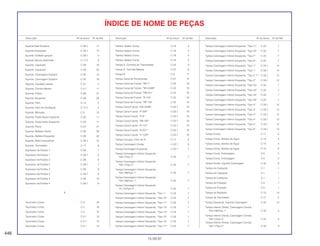 Suporte Relê Sinaleira C-28.1 17
Suporte Sinalizador C-25.1 10
Suporte Unidade Ignição C-28.1 4
Suporte Válvula Solenóide C-17.2 6
Suporte, Capacete C-29 19
Suporte, Capacete C-29 20
Suporte, Carenagem Superior C-32 16
Suporte, Carenagem Superior C-32 16
Suporte, Cavalete Lateral C-21 3
Suporte, Cilindro Mestre C-4.1 11
Suporte, Direito C-29 27
Suporte, Esquerdo C-29 29
Suporte, Filtro C-14 2
Suporte, Filtro de Ventilação C-17.2 4
Suporte, Manopla C-3 15
Suporte, Pedal Apoio Esquerdo C-20 11
Suporte, Pedal Apoio Esquerdo C-20 11
Suporte, Placa C-24 21
Suporte, Refletor Direito C-29 28
Suporte, Refletor Esquerdo C-29 30
Suporte, Relê Combustível C-28.1 15
Suporte, Termostato C-17 6
Supressor de Ruídos 1 C-28 7
Supressor de Ruídos 1 C-28.1 6
Supressor de Ruídos 2 C-28 8
Supressor de Ruídos 2 C-28.1 7
Supressor de Ruídos 3 C-28 9
Supressor de Ruídos 3 C-28.1 8
Supressor de Ruídos 4 C-28 10
Supressor de Ruídos 4 C-28.1 9
T
Tacometro Comp. C-2 16
Tacometro Comp. C-2 16
Tacometro Comp. C-2 16
Tacometro Comp. C-2.1 13
Tacometro Comp. C-2.1 13
Tacometro Comp. C-2.1 13
Tambor Seletor Comp. C-16 4
Tambor Seletor Comp. C-16 4
Tambor Seletor Comp. C-16 4
Tambor Seletor Comp. C-16 4
Tampa A, Corrente de Transmissão C-22 3
Tampa A, Terminal Bateria C-27 6
Tampa B C-9 17
Tampa Caixa de Ferramentas C-27 13
Tampa Caixa de Fusível, *NH-1* C-32 19
Tampa Caixa de Fusível, *NH-254M* C-32 19
Tampa Caixa de Fusível, *PB-231* C-32 19
Tampa Caixa de Fusível, *R-134* C-32 19
Tampa Caixa de Fusível, *RP-134* C-32 19
Tampa Caixa Fusível, *NH-254M* C-32.1 19
Tampa Caixa Fusível, *P-20P* C-32.1 19
Tampa Caixa Fusível, *P-9* C-32.1 19
Tampa Caixa Fusível, *PB-182* C-32.1 19
Tampa Caixa Fusível, *R-127* C-32.1 19
Tampa Caixa Fusível, *R-201* C-32.1 19
Tampa Caixa Fusível, *Y-124P* C-32.1 19
Tampa Carcaça, Filtro de Ar C-17 6
Tampa Carenagem Direita C-32.1 6
Tampa Carenagem Esquerda C-32.1 7
Tampa Carenagem Inferior Esquerda,
*NH-1/Tipo 3* C-33 7
Tampa Carenagem Inferior Esquerda,
*NH-1/Tipo 5* C-33 7
Tampa Carenagem Inferior Esquerda,
*NH-196/Tipo 1* C-33 7
Tampa Carenagem Inferior Esquerda,
*NH-196/Tipo 1* C-33 7
Tampa Carenagem Inferior Esquerda,
*R-110/Tipo 2* C-33 7
Tampa Carenagem Inferior Esquerda, *Tipo 1* C-33 7
Tampa Carenagem Inferior Esquerda, *Tipo 10* C-33 7
Tampa Carenagem Inferior Esquerda, *Tipo 11* C-33 7
Tampa Carenagem Inferior Esquerda, *Tipo 13* C-33 7
Tampa Carenagem Inferior Esquerda, *Tipo 14* C-33 7
Tampa Carenagem Inferior Esquerda, *Tipo 15* C-33 7
Tampa Carenagem Inferior Esquerda, *Tipo 16* C-33 7
Tampa Carenagem Inferior Esquerda, *Tipo 17* C-33 7
Tampa Carenagem Inferior Esquerda, *Tipo 21* C-33 7
Tampa Carenagem Inferior Esquerda, *Tipo 22* C-33 7
Tampa Carenagem Inferior Esquerda, *Tipo 7* C-33 7
Tampa Carenagem Inferior Esquerda, *Tipo 8* C-33 7
Tampa Carenagem Inferior Esquerda, *Tipo 1* C-33.1 12
Tampa Carenagem Inferior Esquerda, *Tipo 1* C-33.1 12
Tampa Carenagem Inferior Esquerda, *Tipo 2 1* C-33.1 12
Tampa Carenagem Inferior Esquerda, *Tipo 2* C-33.1 12
Tampa Carenagem Inferior Esquerda, *Tipo 23* C-33 7
Tampa Carenagem Inferior Esquerda, *Tipo 24* C-33 7
Tampa Carenagem Inferior Esquerda, *Tipo 25* C-33 7
Tampa Carenagem Inferior Esquerda, *Tipo 26* C-33 7
Tampa Carenagem Inferior Esquerda, *Tipo 3* C-33.1 12
Tampa Carenagem Inferior Esquerda, *Tipo 3* C-33.1 12
Tampa Carenagem Inferior Esquerda, *Tipo 4* C-33.1 12
Tampa Carenagem Inferior Esquerda, *Tipo 4* C-33.1 12
Tampa Carenagem Inferior Esquerda, *Tipo 5* C-33.1 12
Tampa Carenagem Inferior Esquerda, *Tipo 6* C-33.1 12
Tampa Comp. C-11 4
Tampa Comp. Bomba de Água C-10 4
Tampa Comp. Bomba de Água C-10 4
Tampa Comp. Bomba de Água C-10 4
Tampa Comp. Embreagem C-5 2
Tampa Comp. Embreagem C-5 2
Tampa Direita, Suporte Carenagem C-32 9
Tampa do Cabeçote C-1 1
Tampa do Cabeçote C-1 1
Tampa do Cabeçote C-1 1
Tampa do Pulsador C-5 1
Tampa do Pulsador C-5 1
Tampa do Radiador C-13 13
Tampa do Termostato C-17 4
Tampa Esquerda, Suporte Carenagem C-32 10
Tampa Inferior Direita, Carenagem Central,
*NH-196/Tipo 1* C-33 3
Tampa Inferior Direita, Carenagem Central,
*NH-1/Tipo 3* C-33 3
Tampa Inferior Direita, Carenagem Central,
*NH-1/Tipo 5* C-33 3
446
15.09.97
Descrição Nº do bloco Nº de Ref. Descrição Nº do bloco Nº de Ref. Descrição Nº do bloco Nº de Ref.
ÍNDICE DE NOME DE PEÇAS
 