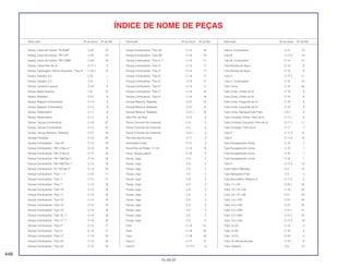 Manual Moto Cbr600 fm ft