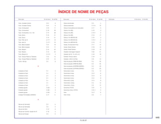 Manual Moto Cbr600 fm ft