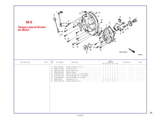 35
Ref.
Qtd.
Item de serviço T.M.O. Nº da peça Descrição CBR600F Nº de série Nota
Nº
FM FN FP FR FS FT SET
14 90013-430-000 Parafuso Especial, 10 x 25 .................................................. 1 1 1 1 1 1 1 ................... .................. .........................
15 90405-KT7-000 Arruela,10,5 x 27.................................................................. 1 1 1 1 1 1 1 ................... .................. .........................
16 90525-GC4-700 Arruela, Braço Freio............................................................. 1 1 1 1 1 1 1 ................... .................. .........................
17 90650-KV6-003 Presilha, Fiação.................................................................... – – – – 1 1 1 ................... .................. .........................
18 91204-KK0-003 Retentor de Óleo, 12 x 18 x 5 (ARAI)................................... 1 1 1 1 1 1 1 ................... .................. .........................
19 91301-ML7-003 Anel de Vedação, 48,1 x 3,6 (ARAI).................................... 1 1 1 1 1 1 1 ................... .................. .........................
20 91302-KE8-003 Anel de Vedação, 18 x 3 (ARAI).......................................... 1 1 1 1 1 1 1 ................... .................. .........................
21 94301-08140 Prisioneiro, 8 x 14................................................................. 4 4 4 4 4 4 4 ................... .................. .........................
22 95701-06014-00 Parafuso Flange, 6 x 14 ....................................................... 2 2 2 2 2 2 2 ................... .................. .........................
M-5
Tampa Lateral Direita
do Motor
15.09.97
 