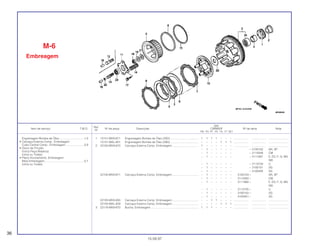 Ref.
Qtd.
Item de serviço T.M.O. Nº da peça Descrição CBR600F Nº de série Nota
Nº
FM FN FP FR FS FT SET
1 15131-MV9-671 Engrenagem Bomba de Óleo (25D).................................... 1 1 1 1 – – – ................... .................. .........................
15131-MAL-601 Engrenagem Bomba de Óleo (26D).................................... – – – – 1 1 1 ................... .................. .........................
2 22100-MV9-670 Carcaça Externa Comp. Embreagem.................................. 1 – – – – – – ................... .................. .........................
– 1 – – – – – ~ 5100102 AR, SP
– 1 – – – – – ~ 2114349 CM
– 1 – – – – – ~ 2111991 E, ED, F, G, MX,
SW
– 1 – – – – – ~ 2113734 U
– 1 – – – – – ~ 3100101 2G
– 1 – – – – – ~ 4100400 3G
22100-MV9-671 Carcaça Externa Comp. Embreagem.................................. – 1 – – – – – 5100103 ~ AR, SP
– 1 – – – – – 2114350 ~ CM
– 1 – – – – – 2111992 ~ E, ED, F, G, MX,
SW
– 1 – – – – – 2113735 ~ U
– 1 – – – – – 3100102 ~ 2G
– 1 – – – – – 4100401 ~ 3G
22100-MV9-930 Carcaça Externa Comp. Embreagem.................................. – – 1 1 – – – ................... .................. .........................
22100-MAL-600 Carcaça Externa Comp. Embreagem.................................. – – – – 1 1 1 ................... .................. .........................
3 22116-MV9-670 Bucha, Embreagem............................................................. 1 1 1 – – – – ................... .................. .........................
M-6
Embreagem
36
15.09.97
Engrenagem Bomba de Óleo................................1,0
• Carcaça Externa Comp., Embreagem
Cubo Central Comp., Embreagem........................0,9
• Disco de Fricção
(Inclui Peça Relativa)
(Uma ou Todas)
• Placa Acionamento, Embreagem
Mola Embreagem ..................................................0,7
(Uma ou Todas)
 