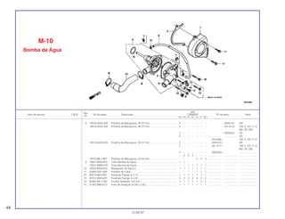 Ref.
Qtd.
Item de serviço T.M.O. Nº da peça Descrição CBR600F Nº de série Nota
Nº
FM FN FP FR FS FT SET
8 19516-GAG-000 Presilha da Mangueira, 30-37 mm....................................... 2 – – – – – – ~ 5000152 AR
19516-GAG-000 Presilha da Mangueira, 30-37 mm....................................... 2 – – – – – – ~ 2011516 CM, E, ED, F, G,
MX, SP, SW
2 – – – – – – ~ 3000203 2G
2 – – – – – – ................... .................. 3G
2014236 ~ CM, E, ED, F, G
19516-GAG-003 Presilha da Mangueira, 30-37 mm....................................... 2 – – – – – – 5000153 ~ AR
2 – – – – – – 2011517 ~ CM, E, ED, F, G,
MX, SP, SW
2 – – – – – – 3000204 ~ .........................
– 2 2 2 – – – ................... .................. .........................
19516-ML7-691 Presilha da Mangueira, 24-32 mm....................................... – – – – 2 2 2 ................... .................. .........................
9 19521-MV9-670 Tubo Bomba de Água.......................................................... 1 1 – – – – – ................... .................. .........................
19521-MW0-670 Tubo Bomba de Água.......................................................... – – 1 1 1 1 1 ................... .................. .........................
10 19525-MV9-670 Mangueira de Água A.......................................................... 1 1 1 1 1 1 1 ................... .................. .........................
11 32906-GR1-000 Presilha do Cabo ................................................................. – – – – 1 1 1 ................... .................. .........................
12 90013-883-000 Parafuso Flange, 6 x 12 ....................................................... 1 1 1 1 1 1 1 ................... .................. .........................
13 90121-MV9-670 Parafuso Flange, 6 x 25 ....................................................... 2 2 2 2 2 2 2 ................... .................. .........................
14 90463-ML7-000 Arruela Vedação, 6,5 mm .................................................... 1 1 1 1 1 1 1 ................... .................. .........................
15 91302-MB0-013 Anel de Vedação 32,95 x 2,62............................................. 1 1 1 1 1 1 1 ................... .................. .........................
M-10
Bomba de Água
44
15.09.97
 