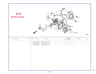 45
Ref.
Qtd.
Item de serviço T.M.O. Nº da peça Descrição CBR600F Nº de série Nota
Nº
FM FN FP FR FS FT SET
16 95002-41000-08 Presilha do Tubo (D10)........................................................ 2 2 – – – – – ................... .................. .........................
17 96001-06025-07 Parafuso Flange, 6 x 25 ....................................................... 2 2 2 2 2 2 2 ................... .................. .........................
18 96001-06035-00 Parafuso Flange, 6 x 35 ....................................................... 1 1 1 1 1 1 1 ................... .................. .........................
19 96001-06075-00 Parafuso Flange, 6 x 75 ....................................................... 1 1 1 1 1 1 1 ................... .................. .........................
M-10
Bomba de Água
15.09.97
 