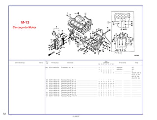Ref.
Qtd.
Item de serviço T.M.O. Nº da peça Descrição CBR600F Nº de série Nota
Nº
FM FN FP FR FS FT SET
(38) 90701-MV9-670 Prisioneiro, 10 x 16............................................................... 3 – – – – – – 3000244 ~ 2G
3 – – – – – – 4000353 ~ 3G
– 3 3 3 3 3 – ................... .................. U
– – 3 3 3 3 3 ................... .................. AR, BR, CM, E,
ED, F, G, KO,
MX, SP, SW,
2G, 2PO, 3G
39 95701-06014-00 Parafuso Flange, 6 x 14 ....................................................... – – – – 1 1 1 ................... .................. .........................
40 95701-06020-00 Parafuso Flange, 6 x 20 ....................................................... 4 4 4 4 4 4 4 ................... .................. .........................
41 95701-06035-00 Parafuso Flange, 6 x 35 ....................................................... 13 13 13 13 13 13 13 ................... .................. .........................
42 95701-06045-00 Parafuso Flange, 6 x 45 ....................................................... 5 5 5 5 5 5 5 ................... .................. .........................
43 95701-06050-00 Parafuso Flange, 6 x 50 ....................................................... 5 5 5 5 5 5 5 ................... .................. .........................
44 95701-06050-00 Parafuso Flange, 6 x 50 ....................................................... 1 1 1 1 – – – ................... .................. .........................
95701-08065-00 Parafuso Flange, 8 x 65 ....................................................... – – – – 1 1 1 ................... .................. .........................
45 95701-06065-00 Parafuso Flange, 6 x 65 ....................................................... 2 2 2 2 2 2 2 ................... .................. .........................
46 95701-06090-00 Parafuso Flange, 6 x 90 ....................................................... 2 2 2 2 2 2 2 ................... .................. .........................
47 95701-10075-00 Parafuso Flange, 10 x 75 ..................................................... 1 1 1 1 1 1 1 ................... .................. .........................
M-13
Carcaça do Motor
52
15.09.97
 
