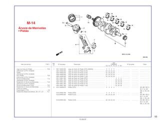 53
Ref.
Qtd.
Item de serviço T.M.O. Nº da peça Descrição CBR600F Nº de série Nota
Nº
FM FN FP FR FS FT SET
1 13011-MV9-305 Jogo de Anéis do Pistão (STD) (RIKEN).............................. 4 4 4 4 – – – ................... .................. .........................
13021-MV9-305 Jogo de Anéis do Pistão (0,25)............................................ (4) (4) (4) (4) – – – ................... .................. .........................
13031-MV9-305 Jogo de Anéis do Pistão (0,50)............................................ (4) (4) (4) (4) – – – ................... .................. .........................
13041-MV9-305 Jogo de Anéis do Pistão (0,75)............................................ (4) (4) (4) (4) – – – ................... .................. .........................
13051-MV9-305 Jogo de Anéis do Pistão (1,00)............................................ (4) (4) (4) (4) – – – ................... .................. .........................
13011-MAL-305 Jogo de Anéis do Pistão (STD)............................................ – – – – 4 4 4 ................... .................. .........................
13021-MAL-305 Jogo de Anéis do Pistão (0,25)............................................ – – – – (4) (4) (4) ................... .................. .........................
13031-MAL-305 Jogo de Anéis do Pistão (0,50)............................................ – – – – (4) (4) (4) ................... .................. .........................
13041-MAL-305 Jogo de Anéis do Pistão (0,75)............................................ – – – – (4) (4) (4) ................... .................. .........................
13051-MAL-305 Jogo de Anéis do Pistão (1,00)............................................ – – – – (4) (4) (4) ................... .................. .........................
2 13101-MV9-670 Pistão (STD) ......................................................................... 4 4 4 4 – – – ................... .................. AR, BR, CM, E,
ED, F, G, SP,
SW, U, 2G, 3G
13101-MV9-760 Pistão (STD) ......................................................................... 4 4 4 4 – – – ................... .................. MX
13102-MV9-305 Pistão (0,25)......................................................................... (4) (4) (4) (4) – – – ................... .................. AR, BR, CM, E,
ED, F, G, SP,
SW, U, 2G, 3G
13103-MV9-305 Pistão (0,50)......................................................................... (4) (4) (4) (4) – – – ................... .................. AR, BR, CM, E,
ED, F, G, SP,
SW, U, 2G, 3G
M-14
Árvore de Manivelas
• Pistão
15.09.97
Jogo de Anéis do Pistão ......................................*6,9
(Adicionar 0,3 Por Unidade)
Pistão
(Adicionar 0,3 Por Unidade)
Pino Pistão............................................................*6,8
(Adicionar 0,3 Por Unidade)
Árvore de Manivelas ............................................*7,2
(Adicionar 0,4 Por Unidade)
Rolamento A, Árvore de Manivelas......................*5,9
(Adicionar 0,3 Por Unidade)
Árvore de Manivelas Comp..................................*8,0
Rolamento A, Árvore de Manivelas......................*7,3
(Uma ou Todas)
Engrenagem (17D)................................................2,6
Rolamento Radial de Esferas, 28 x 41 x 21 .........*6,1
 
