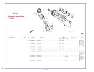 Ref.
Qtd.
Item de serviço T.M.O. Nº da peça Descrição CBR600F Nº de série Nota
Nº
FM FN FP FR FS FT SET
(2) 13104-MV9-305 Pistão (0,75)......................................................................... (4) (4) (4) (4) – – – ................... .................. AR, BR, CM, E,
ED, F, G, SP,
SW, U, 2G, 3G
13105-MV9-305 Pistão (1,00)......................................................................... (4) (4) (4) (4) – – – ................... .................. AR, BR, CM, E,
ED, F, G, SP,
SW, U ,2G, 3G
13106-MV9-305 Pistão (0,25)......................................................................... (4) (4) (4) (4) – – – ................... .................. MX
13107-MV9-305 Pistão (0,50)......................................................................... (4) (4) (4) (4) – – – ................... .................. MX
13108-MV9-305 Pistão (0,75)......................................................................... (4) (4) (4) (4) – – – ................... .................. MX
13109-MV9-305 Pistão (1,00)......................................................................... (4) (4) (4) (4) – – – ................... .................. MX
13101-MAL-600 Pistão (STD) ......................................................................... – – – – 4 4 4 ................... .................. AR, BR, CM, E,
ED, F, G, KO,
SP, SW, U, 2G,
2PO, 3G
13101-MAL-760 Pistão (STD) ......................................................................... – – – – 4 4 – ................... .................. MX
13102-MAL-305 Pistão (0,25)......................................................................... – – – – (4) (4) (4) ................... .................. AR, BR, CM, E,
ED, F, G, KO,
SP, SW, U, 2G,
2PO, 3G
13102-MAL-306 Pistão (0,25)......................................................................... – – – – (4) (4) – ................... .................. MX
M-14
Árvore de Manivelas
• Pistão
54
15.09.97
 