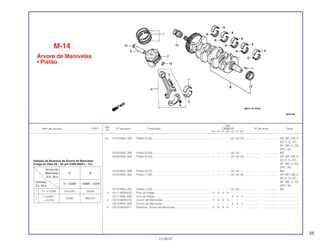 55
Ref.
Qtd.
Item de serviço T.M.O. Nº da peça Descrição CBR600F Nº de série Nota
Nº
FM FN FP FR FS FT SET
(2) 13103-MAL-305 Pistão (0,50)......................................................................... – – – – (4) (4) (4) ................... .................. AR, BR, CM, E,
ED, F, G, KO,
SP, SW, U, 2G,
2PO, 3G
13103-MAL-306 Pistão (0,50)......................................................................... – – – – (4) (4) – ................... .................. MX
13104-MAL-305 Pistão (0,75)......................................................................... – – – – (4) (4) (4) ................... .................. AR, BR, CM, E,
ED, F, G, KO,
SP, SW, U, 2G,
2PO, 3G
13104-MAL-306 Pistão (0,75)......................................................................... – – – – (4) (4) – ................... .................. MX
13105-MAL-305 Pistão (1,00)......................................................................... – – – – (4) (4) (4) ................... .................. AR, BR, CM, E,
ED, F, G, KO,
SP, SW, U, 2G,
2PO, 3G
13105-MAL-306 Pistão (1,00)......................................................................... – – – – (4) (4) – ................... .................. MX
3 13111-MV9-670 Pino do Pistão ...................................................................... 4 4 4 4 – – – ................... .................. .........................
13111-MAL-600 Pino do Pistão ...................................................................... – – – – 4 4 4 ................... .................. .........................
4 13210-MV9-670 Árvore de Manivelas ............................................................ 4 4 4 4 – – – ................... .................. .........................
13210-MAL-600 Árvore de Manivelas ............................................................ – – – – 4 4 4 ................... .................. .........................
5 13213-MV9-671 Parafuso, Árvore de Manivelas............................................ 8 8 8 8 – – – ................... .................. .........................
M-14
Árvore de Manivelas
• Pistão
15.09.97
Seleção da Bronzina da Árvore de Manivelas
(Folga do Óleo 28 ~ 52 µm (CBR 600FM ~ FR)
Árvore de
Manivelas A B
D.E. 33 ø
Carcaça
0~ --0,008 --0,008~ --0,016
D.I. 36 ø
1 0~ + 0,008 Amarelo Verde
2
+ 0,008~
Verde Marrom
+ 0,016
 