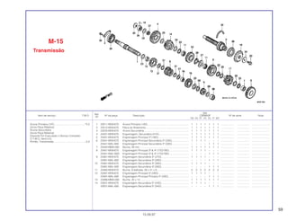 59
Ref.
Qtd.
Item de serviço T.M.O. Nº da peça Descrição CBR600F Nº de série Nota
Nº
FM FN FP FR FS FT SET
1 23211-MV9-670 Árvore Primária (14D) .......................................................... 1 1 1 1 1 1 1 ................... .................. .........................
2 23212-MV9-670 Placa do Rolamento............................................................. 1 1 1 1 1 1 1 ................... .................. .........................
3 23220-MV9-670 Árvore Secundária ............................................................... 1 1 1 1 1 1 1 ................... .................. .........................
4 23421-MV9-670 Engrenagem, Secundária (41D).......................................... 1 1 1 1 1 1 1 ................... .................. .........................
5 23431-MV9-670 Engrenagem Principal 2º (16D) ........................................... 1 1 1 1 1 1 1 ................... .................. .........................
6 23441-MV9-670 Engrenagem Principal Secundária 2º (33D)........................ 1 1 1 1 – – – ................... .................. .........................
23441-MAL-600 Engrenagem Principal Secundária 2º (33D)........................ – – – – 1 1 1 ................... .................. .........................
7 23442-MM4-000 Bucha, 28 mm...................................................................... 1 1 1 1 1 1 1 ................... .................. .........................
8 23451-MV9-670 Engrenagem Principal 3º & 4º (17D/19D)............................ 1 1 1 1 – – – ................... .................. .........................
23451-MAL1600 Engrenagem Principal 3º & 4º (17D/19D)............................ – – – – 1 1 1 ................... .................. .........................
9 23461-MV9-670 Engrenagem Secundária 3º (27D)....................................... 1 1 1 1 – – – ................... .................. .........................
23461-MAL-600 Engrenagem Secundária 3º (28D)....................................... – – – – 1 1 1 ................... .................. .........................
10 23481-MV9-670 Engrenagem Secundária 4º (26D)....................................... 1 1 1 1 – – – ................... .................. .........................
23481-MAL-600 Engrenagem Secundária 4º (26D)....................................... – – – – 1 1 1 ................... .................. .........................
11 23482-MV9-670 Bucha, Entalhada, 28 x 31 x 9............................................. 2 2 2 2 2 2 2 ................... .................. .........................
12 23491-MV9-670 Engrenagem Principal 5º (20D) ........................................... 1 1 1 1 – – – ................... .................. .........................
23491-MAL-600 Engrenagem Principal Primária 5º (20D) ............................. – – – – 1 1 1 ................... .................. .........................
13 23496-MM4-000 Bucha, 25 x 14..................................................................... 1 1 1 1 1 1 1 ................... .................. .........................
14 23501-MV9-670 Engrenagem Secundária 5º (24D)....................................... 1 1 1 1 – – – ................... .................. .........................
23501-MAL-600 Engrenagem Secundária 5º (24D)....................................... – – – – 1 1 1 ................... .................. .........................
M-15
Transmissão
15.09.97
Árvore Primária (14T) ...........................................*5,3
(Inclui Peça Relativa)
Árvore Secundária
(Inclui Peça Relativa)
(Quando For Executado o Serviço Completo
O T.M.O. Será 5,5)
Pinhão, Transmissão .............................................0,4
 