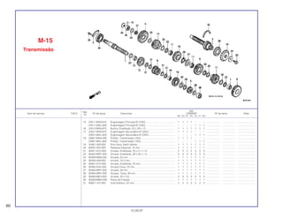 Ref.
Qtd.
Item de serviço T.M.O. Nº da peça Descrição CBR600F Nº de série Nota
Nº
FM FN FP FR FS FT SET
15 23511-MV9-670 Engrenagem Principal 6º (23D) ........................................... 1 1 1 1 – – – ................... .................. .........................
23511-MAL-600 Engrenagem Principal 6º (23D) ........................................... – – – – 1 1 1 ................... .................. .........................
16 23512-MV9-670 Bucha, Entalhada, 25 x 28 x 13........................................... 1 1 1 1 1 1 1 ................... .................. .........................
17 23521-MV9-670 Engrenagem Secundária 6º (25D)....................................... 1 1 1 1 – – – ................... .................. .........................
23521-MAL-600 Engrenagem Secundária 6º (25D)....................................... – – – – 1 1 1 ................... .................. .........................
18 23801-MN4-000 Pinhão, Transmissão (15D).................................................. 1 1 1 1 – – – ................... .................. .........................
23801-MAL-600 Pinhão, Transmissão (15D).................................................. – – – – 1 1 1 ................... .................. .........................
19 24261-283-000 Pino Guia, Garfo Seletor ...................................................... 1 1 1 1 1 1 1 ................... .................. .........................
20 90037-422-003 Parafuso Especial, 10 mm ................................................... 1 1 1 1 1 1 1 ................... .................. .........................
21 90451-KY2-000 Arruela, Entalhada, 25 x 31 x 1,5......................................... 2 2 2 2 2 2 2 ................... .................. .........................
22 90452-MR7-000 Arruela, Entalhada, 28 x 34 x 1,5......................................... 3 3 3 3 3 3 3 ................... .................. .........................
23 90456-MA6-000 Arruela, 25 mm..................................................................... 1 1 1 1 1 1 1 ................... .................. .........................
24 90459-438-000 Arruela, 10,2 mm.................................................................. 1 1 1 1 1 1 1 ................... .................. .........................
25 90461-KY2-000 Arruela, Entalhada, 25 mm .................................................. 1 1 1 1 1 1 1 ................... .................. .........................
26 90462-KAZ-000 Arruela,Trava, 25 mm........................................................... 1 1 1 1 1 1 1 ................... .................. .........................
27 90463-MR7-000 Arruela, 28 mm..................................................................... 1 1 1 1 1 1 1 ................... .................. .........................
28 90464-MR7-000 Arruela, Trava, 28 mm.......................................................... 1 1 1 1 1 1 1 ................... .................. .........................
29 90469-ME5-000 Arruela, 20 x 0,9................................................................... 3 3 3 3 3 3 3 ................... .................. .........................
30 90559-MM4-000 Placa de Fixação ................................................................. 1 1 1 1 1 1 1 ................... .................. .........................
31 90601-107-000 Anel Elástico, 25 mm ........................................................... 2 2 2 2 2 2 2 ................... .................. .........................
M-15
Transmissão
60
15.09.97
 