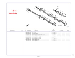 61
Ref.
Qtd.
Item de serviço T.M.O. Nº da peça Descrição CBR600F Nº de série Nota
Nº
FM FN FP FR FS FT SET
32 90602-ML7-000 Anel, 62 mm......................................................................... 1 1 1 1 1 1 1 ................... .................. .........................
33 90603-MN4-000 Anel Elástico, 28 mm ........................................................... 3 3 3 3 3 3 3 ................... .................. .........................
34 91004-657-008 Rolamento Radial de Esferas, 6305 (TOYO) ....................... 1 1 1 1 1 1 1 ................... .................. .........................
35 91023-MM4-003 Rolamento de Esferas, 20 x 34 x 16,8 (TOYO).................... 1 1 1 1 1 1 1 ................... .................. .........................
36 91025-MV9-671 Rolamento Radial de Esferas, 20 mm.................................. 1 1 1 1 1 1 1 ................... .................. .........................
37 91102-MM4-003 Rolamento de Esferas, 20 x 24 x 10 .................................... 1 1 1 1 1 1 1 ................... .................. .........................
38 91207-ML7-003 Anel de Vedação, 40 x 62 x 8,4........................................... 1 1 1 1 – – – ................... .................. .........................
91207-MAL-601 Anel de Vedação, 40 x 62 x 8,4........................................... – – – – 1 1 1 ................... .................. .........................
39 95701-06016-00 Parafuso Flange, 6 x 16 ....................................................... 2 – – – – – – ................... .................. .........................
95701-06014-00 Parafuso Flange, 6 x 14 ....................................................... – 2 2 2 2 2 2 ................... .................. .........................
M-15
Transmissão
15.09.97
 