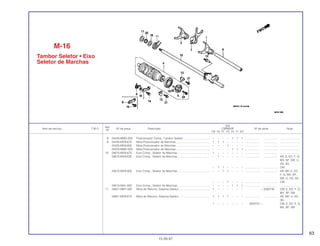 63
Ref.
Qtd.
Item de serviço T.M.O. Nº da peça Descrição CBR600F Nº de série Nota
Nº
FM FN FP FR FS FT SET
8 24430-MW0-000 Posicionador Comp., Tambor Seletor.................................. – – – – 1 1 1 ................... .................. .........................
9 24435-MV9-670 Mola Posicionador de Marchas ........................................... 1 1 1 – – – – ................... .................. .........................
24435-MV9-660 Mola Posicionador de Marchas ........................................... – – – 1 – – – ................... .................. .........................
24435-MW0-000 Mola Posicionador de Marchas ........................................... – – – – 1 1 1 ................... .................. .........................
10 24610-MV9-670 Eixo Comp., Seletor de Marchas ......................................... 1 – – – – – – ................... .................. .........................
24610-MV9-630 Eixo Comp., Seletor de Marchas ......................................... – 1 – – – – – ................... .................. AR, E, ED, F, G,
MX, SP, SW, U,
2G, 3G
– 1 1 – – – – ................... .................. CM
24610-MV9-900 Eixo Comp., Seletor de Marchas ......................................... – – 1 1 – – – ................... .................. AR, BR, E, ED,
F, G, MX, SP,
SW, U, 2G, 3G
– – – 1 – – – ................... .................. CM
24610-MAL-600 Eixo Comp., Seletor de Marchas ......................................... – – – – 1 1 1 ................... .................. .........................
11 24651-MR7-000 Mola de Retorno, Sistema Seletor........................................ 1 – – – – – – ~ 2000730 CM, E, ED, F, G,
MX, SP, SW
24651-MV9-670 Mola de Retorno, Sistema Seletor........................................ 1 1 1 1 – – – ................... .................. AR, BR, U, 2G,
3G
1 – – – – – – 2000731 ~ CM, E, ED, F, G,
MX, SP, SW
M-16
Tambor Seletor • Eixo
Seletor de Marchas
15.09.97
 