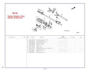 Ref.
Qtd.
Item de serviço T.M.O. Nº da peça Descrição CBR600F Nº de série Nota
Nº
FM FN FP FR FS FT SET
(11) 24651-MW0-000 Mola de Retorno Sistema Seletor......................................... – – – – 1 1 1 ................... .................. .........................
12 24652-035-000 Pino, Mola de Retorno.......................................................... 1 1 1 1 1 1 1 ................... .................. .........................
13 24655-MV9-670 Placa de Fixação do Tambor............................................... 2 2 2 2 2 2 2 ................... .................. .........................
14 90022-MG8-000 Parafuso de Fixação. ........................................................... 1 1 1 1 – – – ................... .................. .........................
15 90022-MY5-600 Parafuso de Fixação. ........................................................... – – – – 1 1 1 ................... .................. .........................
16 90417-360-000 Arruela.................................................................................. 1 1 1 1 1 1 1 ................... .................. .........................
17 90451-155-000 Arruela, 14 mm..................................................................... 1 1 1 1 1 1 1 ................... .................. .........................
18 90451-155-000 Arruela, 14 mm..................................................................... – – – – 1 1 1 ................... .................. .........................
19 91008-374-003 Rolamento Radial de Esferas, 16005 (NTN)........................ 1 1 1 1 1 1 1 ................... .................. .........................
20 94510-14000 Anel Elástico, 14 mm ........................................................... 1 1 1 1 1 1 1 ................... .................. .........................
21 95701-06014-00 Parafuso Flange, 6 x 14 ....................................................... 2 2 2 2 2 2 2 ................... .................. .........................
22 96220-40080 Rolete, 4 x 8 ......................................................................... 1 1 1 1 1 1 1 ................... .................. .........................
23 96600-08020-10 Parafuso Flange, 8 x 20 ....................................................... 1 1 1 1 1 1 1 ................... .................. .........................
M-16
Tambor Seletor • Eixo
Seletor de Marchas
64
15.09.97
 