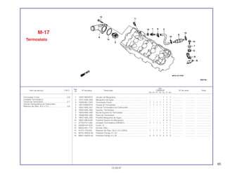65
Ref.
Qtd.
Item de serviço T.M.O. Nº da peça Descrição CBR600F Nº de série Nota
Nº
FM FN FP FR FS FT SET
1 12207-MV9-670 Junção da Mangueira.......................................................... – – – – 1 1 1 ................... .................. .........................
2 19121-MAL-600 Mangueira de Água ............................................................. – – – – 1 1 1 ................... .................. .........................
3 19300-ML7-003 Termostato Comp ................................................................ 1 1 1 1 1 1 1 ................... .................. .........................
4 19315-MV9-670 Tampa do Termostato.......................................................... 1 1 1 1 1 1 1 ................... .................. .........................
5 19331-MAL-601 Válvula Termostática do Carburador................................... – – – – 1 1 1 ................... .................. .........................
6 19342-MAL-600 Suporte, Termostato............................................................. – – – – 1 1 1 ................... .................. .........................
7 19343-MAL-600 Bucha Suporte do Termostato............................................. – – – – 1 1 1 ................... .................. .........................
8 19346-MAL-600 Placa do Termostato............................................................ – – – – 1 1 1 ................... .................. .........................
9 19507-MAL-600 Presilha Mangueira de Água ............................................... – – – – 1 1 1 ................... .................. .........................
10 19507-MK4-620 Presilha Suporte da Mangueira ........................................... – – – – 2 2 2 ................... .................. .........................
11 37750-PC1-004 Unidade Termostática (DENSO).......................................... 1 1 1 1 1 1 1 ................... .................. .........................
12 50328-HA7-670 Coxim, A............................................................................... – – – – 1 1 1 ................... .................. .........................
13 90545-MJ1-770 Arruela, Óleo........................................................................ – – – – 1 1 1 ................... .................. .........................
14 91373-733-003 Retentor de Óleo, 45,5 x 2,5 (ARAI) .................................... 1 1 1 1 1 1 1 ................... .................. .........................
15 95701-06022-00 Parafuso Flange, 6 x 22 ....................................................... – – – – 1 1 1 ................... .................. .........................
16 96001-06025-00 Parafuso Flange, 6 x 25 ....................................................... 3 3 3 3 3 3 3 ................... .................. .........................
M-17
Termostato
15.09.97
Termostato Comp..................................................0,8
Unidade Termostática
Tampa do Termostato ...........................................0,7
Válvula Termostática do Carburador
Retentor de Óleo, 45,5 x 2,5..................................0,6
 