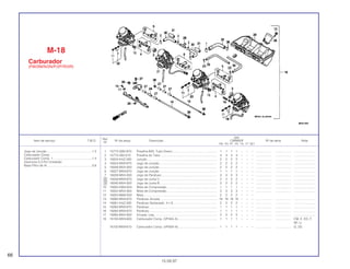 Ref.
Qtd.
Item de serviço T.M.O. Nº da peça Descrição CBR600F Nº de série Nota
Nº
FM FN FP FR FS FT SET
1 15772-GB5-670 Presilha B20, Tubo Dreno.................................................... 1 1 1 1 – – – ................... .................. .........................
2 15772-292-010 Presilha do Tubo.................................................................. 4 4 4 4 – – – ................... .................. .........................
3 16024-KAZ-000 Junção ................................................................................. 2 2 2 2 – – – ................... .................. .........................
4 16024-MV9-670 Jogo de Junção ................................................................... 2 2 2 2 – – – ................... .................. .........................
5 16026-MV4-000 Jogo de Junção ................................................................... 2 2 2 2 – – – ................... .................. .........................
6 16027-MV9-670 Jogo de Junção ................................................................... 1 1 1 1 – – – ................... .................. .........................
7 16028-MV4-000 Jogo de Parafuso................................................................. 3 3 3 3 – – – ................... .................. .........................
8 16039-MV9-670 Jogo de Junta C................................................................... 2 2 2 2 – – – ................... .................. .........................
9 16040-MV4-000 Jogo de Junta B................................................................... 2 2 2 2 – – – ................... .................. .........................
10 16050-KM4-004 Mola de Compressão........................................................... 1 1 1 1 – – – ................... .................. .........................
11 16052-MV4-000 Mola de Compressão........................................................... 3 3 3 3 – – – ................... .................. .........................
12 16053-MA6-003 Mola ..................................................................................... 2 2 2 2 – – –
13 16080-MV9-670 Parafuso Arruela .................................................................. 16 16 16 16 – – – ................... .................. .........................
14 16081-KAZ-000 Parafuso Sextavado, 4 x 8 ................................................... 2 2 2 2 – – – ................... .................. .........................
15 16083-MV9-670 Parafuso............................................................................... 1 1 1 1 – – – ................... .................. .........................
16 16084-MV9-670 Parafuso............................................................................... 1 1 1 1 – – – ................... .................. .........................
17 16085-MV4-000 Arruela, Lisa......................................................................... 2 2 2 2 – – – ................... .................. .........................
18 16100-MV9-600 Carburador Comp. (VP40A A) ............................................. 1 1 1 1 – – – ................... .................. CM, E, ED, F,
SP, U
16100-MV9-610 Carburador Comp. (VP40A N) ............................................. 1 1 1 1 – – – ................... .................. G, 2G
M-18
Carburador
(FM/2M/N/2N/P/2P/R/2R)
66
15.09.97
Jogo de Junção.....................................................1,2
Carburador Comp.
Carburador Comp. 1 .............................................1,4
(Adicione 0,3 Por Unidade)
Base Filtro de Ar....................................................0,6
 