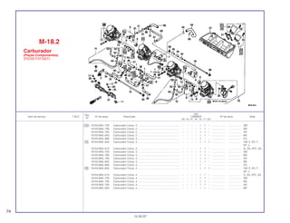 Ref.
Qtd.
Item de serviço T.M.O. Nº da peça Descrição CBR600F Nº de série Nota
Nº
FM FN FP FR FS FT SET
( 24 ) 16102-MAL-730 Carburador Comp. 2............................................................ – – – – 1 1 – ................... .................. SW
16102-MAL-760 Carburador Comp. 2............................................................ – – – – 1 1 – ................... .................. MX
16102-MAL-780 Carburador Comp. 2............................................................ – – – – 1 1 – ................... .................. AR
16102-MAL-850 Carburador Comp. 2............................................................ – – – – 1 1 – ................... .................. BR
16102-MAL-880 Carburador Comp. 2............................................................ – – – – 1 – – ................... .................. KO
25 16103-MAL-600 Carburador Comp. 3............................................................ – – – – 1 1 1 ................... .................. CM, E, ED, F,
SP, U
16103-MAL-610 Carburador Comp. 3............................................................ – – – – 1 1 – ................... .................. G, 2G, 2PO, 3G
16103-MAL-730 Carburador Comp. 3............................................................ – – – – 1 1 – ................... .................. SW
16103-MAL-760 Carburador Comp. 3............................................................ – – – – 1 1 – ................... .................. MX
16103-MAL-780 Carburador Comp. 3............................................................ – – – – 1 1 – ................... .................. AR
16103-MAL-850 Carburador Comp. 3............................................................ – – – – 1 1 – ................... .................. BR
16103-MAL-880 Carburador Comp. 3............................................................ – – – – 1 – – ................... .................. KO
26 16104-MAL-600 Carburador Comp. 4............................................................ – – – – 1 1 1 ................... .................. CM, E, ED, F,
SP, U
16104-MAL-610 Carburador Comp. 4............................................................ – – – – 1 1 – ................... .................. G, 2G, 2PO, 3G
16104-MAL-730 Carburador Comp. 4............................................................ – – – – 1 1 – ................... .................. SW
16104-MAL-760 Carburador Comp. 4............................................................ – – – – 1 1 – ................... .................. MX
16104-MAL-780 Carburador Comp. 4............................................................ – – – – 1 1 – ................... .................. AR
16104-MAL-850 Carburador Comp. 4............................................................ – – – – 1 1 – ................... .................. BR
M-18.2
Carburador
(Peças Componentes)
(FS/3S/T/3T/SET)
74
15.09.97
 