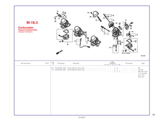 81
Ref.
Qtd.
Item de serviço T.M.O. Nº da peça Descrição CBR600F Nº de série Nota
Nº
FM FN FP FR FS FT SET
(27) 99103-MAL-0400 Gicleur Marcha Lenta, # 40 ................................................. – – – – 4 4 – ................... .................. BR
28 99108-MAL-0950 Gicleur Marcha Lenta, # 95 ................................................. – – – – 4 4 – ................... .................. AR, SW
– – – – 2 2 2 ................... .................. BR, CM, E, ED,
F, G, KO, MX,
SP, U, 2G,
2PO, 3G
M-18.3
Carburador
(Peças Componentes)
(FS/3S/T/3T/SET)
15.09.97
 