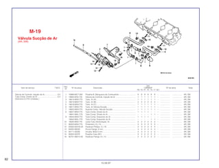 Ref.
Qtd.
Item de serviço T.M.O. Nº da peça Descrição CBR600F Nº de série Nota
Nº
FM FN FP FR FS FT SET
1 16968-MC7-000 Presilha B, Mangueira de Combustível................................ 8 8 8 8 8 8 – ................... .................. AR, SW
2 18600-MT6-732 Válvula de Controle, Injeção de Ar ...................................... 1 1 1 1 1 1 – ................... .................. AR, SW
3 18614-MV9-770 Tubo, Ar (A).......................................................................... 1 1 1 1 1 1 – ................... .................. AR, SW
4 18615-MV9-770 Tubo, Ar (B).......................................................................... 2 2 2 2 2 2 – ................... .................. AR, SW
5 18616-MV9-770 Tubo, Ar (C) ......................................................................... 1 1 1 1 1 1 – ................... .................. AR, SW
6 18617-MV9-770 Tubo, Ar Válvula Sucção...................................................... 1 1 1 1 1 1 – ................... .................. AR, SW
7 18625-MV9-770 Suporte Comp. Válvula Sucção........................................... 1 1 1 1 1 1 – ................... .................. AR, SW
8 18641-MV9-770 Tubo Comp. Direito do Ar.................................................... 1 1 1 1 – – – ................... .................. AR, SW
18641-MAL-770 Tubo Comp. Direito do Ar.................................................... – – – – 1 1 – ................... .................. AR, SW
9 18642-MV9-770 Tubo Comp. Esquerdo do Ar............................................... 1 1 1 1 – – – ................... .................. AR, SW
18642-MAL-770 Tubo Comp. Esquerdo do Ar............................................... – – – – 1 1 – ................... .................. AR, SW
10 18645-MV9 770 Junta Tubo Alimentação, Ar................................................. 2 2 2 2 2 2 – ................... .................. AR, SW
11 90033-MV9-770 Prisioneiro, 6 x 18................................................................. 4 4 4 4 4 4 – ................... .................. AR, SW
12 93500-05018-0A Parafuso Phillips, 5 x 18....................................................... 3 3 3 3 3 3 – ................... .................. AR, SW
13 94050-06020 Porca Flange, 6 mm............................................................. 4 4 4 4 4 4 – ................... .................. AR, SW
14 94111-05000 Arruela, Mola 5 mm.............................................................. 3 3 3 3 3 3 – ................... .................. AR, SW
15 95002-02070 Presilha Tubo (B7) ............................................................... 2 2 2 2 2 2 – ................... .................. AR, SW
16 95701-06014-00 Parafuso Flange, 6 x 14 ....................................................... 2 2 2 2 2 2 – ................... .................. AR, SW
M-19
Válvula Sucção de Ar
(AR, SW)
82
15.09.97
Válvula de Controle, Injeção de Ar........................0,5
Tubo Comp. Direito do Ar......................................0,4
(Adicione 0,2 Por Unidade.)
 