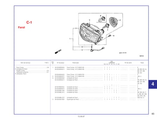 83
Ref.
Qtd.
Item de serviço T.M.O. Nº da peça Descrição CBR600F Nº de série Nota
Nº
FM FN FP FR FS FT SET
1 33100-MV9-601 Farol Comp. (12 V 60/55 W)................................................. 1 1 1 – – – – ................... .................. E
33100-MV9-611 Farol Comp. (12 V 60/55 W)................................................. 1 1 1 – – – – ................... .................. AR, BR, ED, G,
MX, SP, SW,
2G, 3G
33100-MV9-621 Farol Comp. (12 V 60/55 W)................................................. 1 1 1 – – – – ................... .................. F
2 33100-MV9 671 Farol Comp. (12 V 60/55 W)................................................. 1 1 1 – – – – ................... .................. CM, U
3 33120-MV9-601 Unidade do Farol ................................................................. 1 1 1 1 – – – ................... .................. E
33120-MV9-611 Unidade do Farol ................................................................. 1 1 1 1 – – – ................... .................. AR, BR, ED, G,
MX, SP, SW,
2G, 3G
– – – 1 – – – ................... .................. F
33120 MV9-621 Unidade do Farol ................................................................. 1 1 1 – – – – ................... .................. F
33120-MV9-671 Unidade do Farol ................................................................. 1 1 1 1 – – – ................... .................. CM, U
33120-MAL-601 Unidade do Farol ................................................................. – – – – 1 1 – ................... .................. E
33120-MAL-611 Unidade do Farol ................................................................. – – – – 1 1 – ................... .................. AR, BR, ED, F,
G, MX, SP, SW,
2G, 2PO, 3G
33120-MAL-671 Unidade do Farol ................................................................. – – – – 1 1 1 ................... .................. CM, KO, U
4 33126-SE3-003 Guarnição do Farol .............................................................. 1 1 1 1 1 1 1 ................... .................. .........................
C-1
Farol
15.09.97
Farol Comp............................................................0,6
• Unidade do Farol
Fiação Comp. ........................................................0,3
Lâmpada Lanterna ................................................0,1
• Lâmpada, Farol
4
 