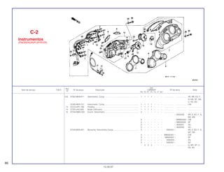 Ref.
Qtd.
Item de serviço T.M.O. Nº da peça Descrição CBR600F Nº de série Nota
Nº
FM FN FP FR FS FT SET
(12) 37200 MV9-611 Velocímetro, Comp .............................................................. 1 1 1 1 – – – ................... .................. AR, BR, ED, F,
G, MX, SP, SW,
U, 2G, 3G
37200-MV9-721 Velocímetro, Comp .............................................................. 1 1 1 1 – – – ................... .................. CM
13 37215-KR1-760 Presilha ................................................................................ 1 1 1 1 – – – ................... .................. .........................
14 37220-445-008 Botão Odômetro................................................................... 1 1 1 1 – – – ................... .................. .........................
15 37244-MM4 000 Coxim, Velocímetro.............................................................. 3 – – – – – – ................... .................. .........................
~ 2003430 AR, E, ED, F, G,
MX, SW
3 – – – – – – ~ MM000350 CM
3 – – – – – – ~ 0M000406 SP
3 – – – – – – ~ 3000201 2G
3 – – – – – – ~ 4000350 3G
37244-MV9 601 Borracha, Velocímetro Comp............................................... 3 – – – – – – 2003431 ~ AR, E, ED, F, G,
MX, SW
3 – – – – – – MM000351 ~ CM
3 – – – – – – 0M000407 ~ SP
3 – – – – – – 3000202 ~ 2G
3 – – – – – – 4000351 ~ 3G
– 3 3 3 – – – ................... .................. G, MX, SP, U,
2G, 3G
C-2
Instrumentos
(FM/2M/N/2N/P/2P/R/2R)
86
15.09.97
 