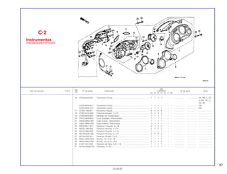 87
Ref.
Qtd.
Item de serviço T.M.O. Nº da peça Descrição CBR600F Nº de série Nota
Nº
FM FN FP FR FS FT SET
16 37250-MV9 601 Tacometro Comp ................................................................. 1 1 1 1 – – – ................... .................. AR, BR, E, ED,
G, MX, SP, U,
2G, 3G
37250-MV9-671 Tacometro Comp ................................................................. 1 1 1 1 – – – ................... .................. CM
37250-MV9-731 Tacometro Comp ................................................................. 1 1 1 1 – – – ................... .................. SW
17 37304-198-901 Borracha Fixação................................................................. 8 8 8 8 – – – ................... .................. .........................
18 37305-KE5-008 Parafuso-Arruela, 3 x 22 ...................................................... 3 3 3 3 – – – ................... .................. .........................
19 37400-MV9-601 Medidor de Temperatura..................................................... 1 1 1 1 – – – ................... .................. .........................
20 37612-MV9-601 Conj. Soquete, Instrumentos................................................ 1 1 1 1 – – – ................... .................. .........................
21 44830-MN4-000 Cabo Comp., Velocímetro.................................................... 1 1 1 1 – – – ................... .................. .........................
22 44831-MN4-000 Cabo Interno, Velocímetro ................................................... 1 1 1 1 – – – ................... .................. .........................
23 90032-ML7-671 Parafuso, Fixação, 4 x 36..................................................... 2 2 2 2 – – – ................... .................. .........................
24 90035-166-008 Parafuso-Arruela, 4 x 10 ...................................................... 2 2 2 2 – – – ................... .................. .........................
25 90102-SB2-003 Parafuso Fixação, 4 x 14...................................................... 1 1 1 1 – – – ................... .................. .........................
26 90108-GN2-008 Parafuso-Arruela, 3 x 10 ...................................................... 2 2 2 2 – – – ................... .................. .........................
27 90158-KM7-911 Parafuso Phillips, 2 x 6......................................................... 1 1 1 1 – – – ................... .................. .........................
28 90501-MN4-000 Bucha, 19 x 6,2 x 18 ............................................................ 1 1 1 1 – – – ................... .................. .........................
29 90502-MN4-000 Bucha, 19 x 6,2 x 14,5 ......................................................... 2 2 2 2 – – – ................... .................. .........................
30 91301-027-000 Retentor de Óleo, 6,8 x 1,9.................................................. 1 1 1 1 – – – ................... .................. .........................
31 93700-05020-0G Parafuso, 5 x 20 ................................................................... 1 1 1 1 – – – ................... .................. .........................
C-2
Instrumentos
(FM/2M/N/2N/P/2P/R/2R)
15.09.97
 