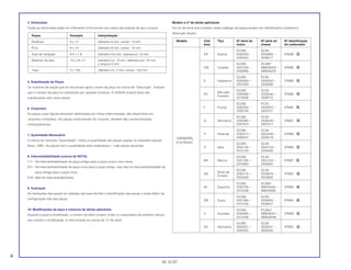 4. Dimensões
Todas as dimensões estão em milímetros (mm) exceto nos casos das esferas de aço e pneus.
5. Substituição de Peças
Os números de peças que se encontram após o nome da peça na coluna de “Descrição”, indicam
que o número da peça foi substituído por aqueles números. A HONDA poderá fazer tais
substituições sem aviso prévio.
6. Conjuntos
As peças cujas figuras estiverem delimitadas por linhas interrompidas, são disponíveis em
conjuntos completos. (As peças componentes do conjunto, também são comercializadas
individualmente).
7. Quantidade Necessária
A coluna de números “Quantidade”, indica a quantidade das peças usadas na ilustrada naquele
bloco. OBS.: As peças com a quantidade entre parênteses ( ) são peças opcionais.
8. Intercambiabilidade (coluna de NOTA)
Y-Y: Há intercambiabilidade de peça antiga para a peça nova e vice-versa.
N-Y: Há intercambiabilidade de peça nova para a peça antiga, mas não há intercambiabilidade de
peça antiga para a peça nova.
N-N: Não há intercambiabilidade.
9. Ilustração
As ilustrações das peças do catálogo são para facilitar a identificação das peças e pode diferir da
configuração real das peças.
10. Modificações da peça e números de séries aplicáveis
Quando a peça é modificada, o número de série (chassi, motor ou carburador) do primeiro veículo
que recebe a modificação, é mencionada na coluna de “nº de série”.
Modelo e nº de séries aplicáveis
Os nºs de série que constam neste catálogo de peças podem ser identificados conforme a
descrição abaixo:
Modelo Cód. Tipo Nº série do Nº série do Nº identificação
área motor chassi do carburador
SC28E- SC28-
AR Áustria 5000002~ 2000983 ~ VP82B A
5000452 2008017
SC28E- SC282*
CM Canadá 2001033 ~ NM000002 ~ VP80B A
2009956 NM000202
SC28E- PC28-
E Inglaterrra 2000064 ~ 2000043 ~ VP80B A
2001053 2009388
Mercado
SC28E SC28-
ED 2000069 ~ 2000046 ~ VP80B AEuropeu
2010626 2009715
SC29E PC25-
F França 2000004 ~ 2000003 ~ VP80E A
2002745 2002741
SC28E- SC28-
G Alemanha 2000060 ~ 2000039 ~ VP80C A
2007874 2007517
SC28E- SC28-
H Holanda 2002413 ~ 2002428 ~ VP80B A
CBR900RRN
2006547 2006219
(Fire Blade) SC28E- SC28-
IT Itália 2002135 ~ 2002153 ~ VP80B A
2010123 2009458
SC28E- SC28-
MX México 2001335 ~ 2001243 ~ VP80F A
2010803 2009892
Norte da
SC28E- SC28-
ND 2000716 ~ 2000678 ~ VP80C AEuropa
2004059 2003892
SC28E- SC289*
SP Espanha 2000756 ~ 0M000002 ~ VP80B A
2010238 0M000668
SC28E- SC28-
SW Suiça 2001083 ~ 2000993 ~ VP82A A
2010192 2009527
SC28E- PC28U*
U Austrália 2000085 ~ NM000001 ~ VP80B A
2010438 NM000446
SC28E- SC28-
2G Alemanha 3000001 ~ 3000001 ~ VP80C A
3000450 3000450
Peças Exemplo Interpretação
Parafuso 6 x 12 diâmetro 6 mm, compr. 12 mm
Pino 8 x 14 diâmetro 8 mm, compr. 14 mm
Anel de vedação 9,5 x 1,6 diâmetro 9,5 mm, espessura 1,6 mm
Retentor de óleo 14 x 24 x 5 diâmetro int. 14 mm, diâmetro ext. 24 mm
e largura 5 mm
Tubo 5 x 130 diâmetro int. 5 mm, compr. 130 mm
4
30.10.97
 