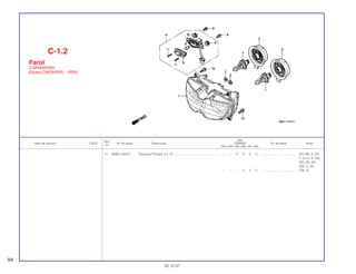 Ref.
Qtd.
Item de serviço T.M.O. Nº da peça Descrição CBR900 Nº de série Nota
Nº
RRN RRP RRR RRS RRT RRV
11 93901-24310 Parafuso Phiilips, 4 x 12..................................................... – – 2 2 2 2 .................. .................. AR, BR, E, ED,
F, G, H, IT, MX,
ND, SD, SP,
SW, U, 2G
– – – 2 2 2 .................. .................. CM, SI
C-1.2
Farol
(CBR900RRR
Exceto CM/SI/RRS ~ RRV)
94
30.10.97
 