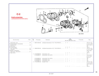 95
Ref.
Qtd.
Item de serviço T.M.O. Nº da peça Descrição CBR900 Nº de série Nota
Nº
RRN RRP RRR RRS RRT RRV
1 34907-KW3-003 Lâmpada Instrumentos (12 V/1,7 W) (STANLEY) .............. 2 2 – – – – .................. .................. AR, DE, E, ED,
F, G, H, IT, MX,
ND, SP, SW, U,
2G
2 2 2 – – – .................. .................. CM, SI
2 34909-KW3-003 Lâmpada Instrumentos (12 V/1,7 W) (STANLEY) .............. 7 7 – – – – .................. .................. AR, DE, E, ED,
F, G, H, IT, MX,
ND, SP, SW,
U, 2G
7 7 7 – – – .................. .................. CM, SI
3 37100-MW0-601 Instrumentos, Conj............................................................. 1 1 – – – – .................. .................. E
37100-MW0-611 Instrumentos, Conj. (KPH) ................................................ 1 1 – – – – .................. .................. AR, DE, ED, F,
G, H, IT, MX,
ND, SP, U
37100-MW0-641 Instrumentos, Conj. (KPH) ................................................. 1 1 – – – – .................. .................. SW
37100-MW0-651 Instrumentos, Conj............................................................. 1 1 – – – – .................. .................. 2G
37100-MW0-721 Instrumentos, Conj............................................................. 1 1 1 – – – .................. .................. CM
4 37105-MW0-003 Soquete Comp................................................................... 1 1 – – – – .................. .................. AR, DE, E, ED,
F, G, H, IT, MX,
ND, SP, SW, U,
2G
1 1 1 – – – .................. .................. CM, SI
C-2
Instrumentos
(CBR900RRN/RRP/RRR-CM/SI)
30.10.97
Instrumentos, Conj.................................................0,3
• Carcaça Superior, Instrumentos
Soquete Comp.......................................................0,5
• Velocímetro
• Carcaça Inferior
Guia, Velocímetro ..................................................0,2
Tacômetro..............................................................0,6
• Medidor, Temperatura
Cabo Comp., Velocímetro .....................................0,1
• Cabo Interno
 