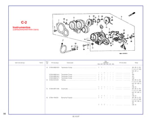 Ref.
Qtd.
Item de serviço T.M.O. Nº da peça Descrição CBR900 Nº de série Nota
Nº
RRN RRP RRR RRS RRT RRV
13 37250-MW0-601 Tacômetro Comp ............................................................... 1 1 – – – – .................. .................. AR, DE, E, ED,
F, G, H, IT, MX,
ND, SP, U
– – 1 – – – .................. .................. SI
37250-MW0-641 Tacômetro Comp ............................................................... 1 1 – – – – .................. .................. SW
37250-MW0-651 Tacômetro Comp ............................................................... 1 1 – – – – .................. .................. 2G
37250-MW0-671 Tacômetro Comp ............................................................... 1 1 1 – – – .................. .................. CM
14 37253-KV3-831 Tampa................................................................................ 1 1 – – – – .................. .................. AR, DE, E, ED,
F, G, H, IT, MX,
ND, SP, SW, U,
2G
1 1 1 – – – .................. .................. CM, SI
15 37264-MR7-008 Guarnição .......................................................................... 1 1 – – – – .................. .................. AR, DE, E, ED,
F, G, H, IT, MX,
ND, SP, SW, U,
2G
1 1 1 – – – .................. .................. CM, SI
16 37304-198-901 Borracha Fixação............................................................... 7 7 – – – – .................. .................. AR, DE, E, ED,
F, G, H, IT, MX,
ND, SP, SW, U,
2G
7 7 7 – – – .................. .................. CM, SI
C-2
Instrumentos
(CBR900RRN/RRP/RRR-CM/SI)
98
30.10.97
 